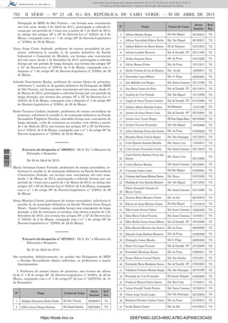 702 II SÉRIE — NO
23 «B. O.» DA REPÚBLICA DE CABO VERDE — 30 DE ABRIL DE 2015
Delegação do MED de São Vicente – em licença sem vencimento
até três anos, desde 2 de Abril de 2011, prorrogada a referida li-
cença por um período de 1 (um) ano a partir de 1 de Abril de 2015,
ao abrigo dos artigos 48º e 49º do Decreto-Lei nº 3/2010, de 8 de
Março, conjugado com o n.º 1 do artigo 68º do Decreto-Legislativo
n.º 2/2004, de 29 de Março.
Nuno Jorge Costa Andrade, professor do ensino secundário de pri-
meira, referência 9, escalão A, do quadro deﬁnitivo da Escola
Industrial e Comercial do Mindelo, em licença sem vencimento
até três anos, desde 1 de Setembro de 2013, prorrogada a referida
licença por um período de longa duração, nos termos dos artigos 50º
a 52º do Decreto-Lei nº 3/2010, de 8 de Março, conjugado com o
disposto nº 1 do artigo 68º de Decreto-Legislativo nº 2/2004, de 29
de Março.
Arlindo Nascimento Rocha, professor do ensino básico de primeira,
referência 7, escalão A, do quadro deﬁnitivo da Delegação do MED
de São Vicente, em licença sem vencimento até três anos, desde 31
de Março de 2012, prorrogado a referida licença por um período de
longa duração, nos termos dos artigos 50º a 52º do Decreto-Lei nº
3/2010, de 8 de Março, conjugado com o disposto nº 1 do artigo 68º
de Decreto-Legislativo nº 2/2004, de 29 de Março.
Rutte Tavares Cardoso Andrade, professora do ensino secundário de
primeira, referência 9, escalão A, de nomeação deﬁnitiva na Escola
Secundária Fulgêncio Tavares, concedida licença sem vencimento de
longa duração, a ﬁm de continuar os estudos, com efeitos a partir
de 1 de Abril de 2015, nos termos dos artigos 50º a 52º do Decreto-
Lei nº 3/2010, de 8 de Março, conjugado com o n.º 1 do artigo 68º do
Decreto-Legislativo n.º 2/2004, de 29 de Março.
––––––
Extracto do despacho nº 496/2015 – De S. Ex.ª a Ministra da
Educação e Desporto:
De 20 de Abril de 2015:
Maria Artimiza Gomes Furtado, professora do ensino secundário, re-
ferência 8, escalão A, de nomeação deﬁnitiva na Escola Secundária
Constantino Semedo, em licença sem vencimento até três anos,
desde 1 de Março de 2014, prorrogada a referida licença por um
período de 1 (um) ano a partir de 1 de Março de 2015, ao abrigo dos
artigos 48º e 49º do Decreto-Lei nº 3/2010, de 8 de Março, conjugado
com o n.º 1 do artigo 68º do Decreto-Legislativo n.º 2/2004, de 29
de Março.
Sónia Martins Cabral, professora do ensino secundário, referência 8,
escalão A, de nomeação deﬁnitiva na Escola Técnica Gran Duque
Henri – Santa Catarina, concedida licença sem vencimento de longa
duração, a ﬁm de continuar os estudos, com efeitos a partir de 5 de
Setembro de 2015, nos termos dos artigos 50º a 52º do Decreto-Lei
nº 3/2010, de 8 de Março, conjugado com o n.º 1 do artigo 68º do
Decreto-Legislativo n.º 2/2004, de 29 de Março.
––––––
Extracto do despacho nº 497/2015 – De S. Ex.ª a Ministra da
Educação e Desporto:
De 21 de Abril de 2015:
São nomeados, deﬁnitivamente, no quadro das Delegações do MED
e Escolas Secundárias abaixo indicadas, os professores a seguir
discriminados:
I. Professor do ensino básico de primeira, nos termos da alínea
b) de nº 1 II do artigo 39º, do Decreto-Legislativo nº 2/2004, de 29 de
Março, conjugado com o nº 1 do artigo10º da Lei nº 102/IV/93, de 31
de Dezembro:
Nº Nome Centro de Custo
Início
funções
Ref./
Esc.
1 Adalgisa Danisiana Rocha Durão Del São Vicente 08/08/2010 7/A
2 Adélia Janira Borges Barbosa Del.SantaCatarina 08/07/2001 7/A
Nº Nome Centro de Custo
Início
funções
Ref./
Esc.
3 Adilson Mendes Borges Del São Miguel 28/10/2010 7/A
4 Adilson Natividade Ribeiro Rocha Del. São Miguel 06/10/2011 7/A
5 Adilson Roberto da Moura Ramos ES de Salineiro 01/01/2010 7/A
6 Adriano Landim Morreira Del. do Tarrafal - ST 29/11/1993 7/A
7 Alcides Sequeira Neves Del. da Praia 01/01/2005 7/A
8 Aldina Moreno Fortes Del. da Praia 15/11/2011 7/A
9 Aleida Cristina da Luz do Rosário Del. do Sal 12/09/2011 7/A
10 Alessandre Lopes Ribeiro Del. S. Filipe 20/09/2004 7/A
11 Ana Mafalda Leal Borges Del. Santa Catarina 15/11/1999 7/A
12 Ana Maria Gomes da Silva Del. do Tarrafal - ST 02/11/2010 7/A
13 Anabela da Cruz Furtado Del. São Miguel 19/11/2009 7/A
14 Ângela de Jesus Tavares Landim Del. do Tarrafal - ST 01/12/2009 7/A
15 António Alberto Resende Gomes Del Mosteiros 13/12/1999 7/A
16 António de Jesus Soares Costa Del. do Tarrafal - ST 02/10/2004 7/A
17 António José Varela Borges ESGranDuqueHenri 06/10/2006 7/A
18 António Tavares Fernandes Del. São Miguel 19/10/2009 7/A
19 Arlete Deolinda Nunes dos Santos Del. da Praia 01/09/2002 7/A
20 Benedita Maria Correia Ramos Del. São Domingos 19/11/2010 7/A
21 Carla Djamila Sanches Batalha Del. Santa Cruz 11/04/2011 7/A
22 Carla Eunice Fernandes Varela Del. Santa Catarina 22/11/2010 7/A
23
Carla Patrícia Barbosa Freire dos
Santos
Del. Santa Cruz
28/11/2009
7/A
24 Carlos Martins Mendes Del. Santa Catarina 28/12/2001 7/A
25 Conceição Gomes Lopes Del São Miguel 01/09/2001 7/A
26 CristianoJoséGomesMartinsPereira Del. Brava 01/01/2005 7/A
27 Deolinda da Cruz Almeida Monteiro Del. São Miguel 10/11/2010 7/A
28
Dilma Alexandre Furtado da
Moura Varela
Del. Santa Catarina 02/11/2009 7/A
29 Dionisia Maria Monteiro Fortes Del. do Sal 26/10/2010 7/A
30 Edmira de Jesus Martins Gomes Del São Miguel 11/01/2010 7/A
31 Edna Linete Soares Cabral Del. Santa Catarina 13/02/2002 7/A
32 Edna Maria Cabral Tavares Del. Santa Catarina 13/10/2011 7/A
33 Edna Marília Garcia Soares Ribeiro Del. do Tarrafal - ST 18/10/2006 7/A
34 Edno Manuel Morreira dos Santos Del. da Praia 28/09/2009 7/A
35 Eduardo Jorge Barbosa Monteiro Del. da Praia 21/09/2009 7/A
36 Elisângela Gomes Mendes Del S. Filipe 20/09/2004 7/A
37 Eloisa Vaz Lopes Tavares Del. do Tarrafal - ST 27/12/2000 7/A
38 Ermelindo Mendonça Ramos Del. da Praia 23/09/2011 7/A
39 Eunice Helena Coronel Duarte Del. São Nicolau 07/01/2011 7/A
40 Eurizanda Maria Mendonça Soares Del. do Tarrafal - ST 27/02/2004 7/A
41 Felisberta Frederico Mendes Borges Del. São Domingos 20/10/1985 7/A
42 Fernanda da Cruz Fernandes ES Suzete Delgado 01/09/2005 7/A
43 Frederico Manuel Fortes Soares Del. Boa Vista 17/10/2011 7/A
44 Gelson Evandil Varela Pereira Del. Santa Catarina 12/10/2010 7/A
45 Gilson Jorge Varela Lopes Del. São Domingos 02/12/2004 7/A
46 Helmitin Silvestre Cardoso Vieira Del. da Praia 27/10/2011 7/A
47 Ineida Ramos Gomes Del. do Sal 04/10/2010 7/A
https://kiosk.incv.cv DDEF5A6C-32C5-485C-A7BC-A2F60EC5CA02
Documento descarregado pelo utilizador Ministerio da (10.73.103.223) em 30-04-2015 15:09:13.
© Todos os direitos reservados. A cópia ou distribuição não autorizada é proibida.
2010000007219
 