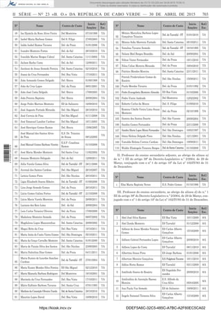 II SÉRIE — NO
23 «B. O.» DA REPÚBLICA DE CABO VERDE — 30 DE ABRIL DE 2015 703
Nº Nome Centro de Custo
Início
funções
Ref./
Esc.
48 Isa Djamila da Rosa Alves Vieira Del Mosteiros 07/10/1998 7/A
49 Isabel Maria Barbosa Gomes Del S. Filipe 27/05/2003 7/A
50 Isilda Isabel Ramos Tavares Del. da Praia 01/01/2006 7/A
51 Ivandro Monteiro Fortes Del. do Sal 28/10/2010 7/A
52 Ivanilda Marise Borges Cabral Del. Santa Catarina 11/11/2002 7/A
53 Jailson Rocha Costa Del. do Sal 12/09/2011 7/A
54 Janilson de Jesus Semedo Pereira Del. Santa Catarina 02/10/2010 7/A
55 Joana da Cruz Fernandes Del. Boa Vista 17/10/2011 7/A
56 João Armando Gomes Delgado Del. Brava 01/09/1998 7/A
57 João da Cruz Lopes Del. da Praia 08/01/2001 7/A
58 João José Costa Delgado Del. Brava 17/09/2003 7/A
59 João Pereira Baptista Del. Brava 20/09/2004 7/A
60 Jorge Pedro Martins Monteiro ES de Salineiro 16/09/2010 7/A
61 José Augusto Furtado Miranda Del. São Miguel 28/10/2010 7/A
62 José Correia de Pina Del São Miguel 01/11/2008 7/A
63 José Emanuel Landim Cardoso Del São Miguel 10/11/2003 7/A
64 José Henrique Gomes Ramos Del. Brava 15/06/2005 7/A
65
José Manuel dos Santos Alves
de Pina
E.S. Dr. Teixeira
de Sousa 09/12/2005
7/A
66
José Manuel Gomes Barbosa Vicente
E.S.P. Cesaltina
Ramos
01/10/2008 7/A
67 José Maria Mendes Monteiro Del Santa Cruz 11/02/2002 7/A
68 Josiane Monteiro Delegado Del. do Sal 12/09/2011 7/A
69 Júlia Varela Gomes Silva Del. do Tarrafal - ST 28/11/2000 7/A
70 Juvenal dos Santos Cardoso Del. São Miguel 26/10/2007 7/A
71 Letícia Gomes Pires Del. São Nicolau 20/10/2011 7/A
72 Lígia Elisabeth Soares Ribeiro Del. do Tarrafal - ST 01/09/2006 7/A
73 Lino Jorge Semedo Gomes Del. da Praia 20/10/2011 7/A
74 Lúcia Gomes Galina Fortes Del. do Tarrafal - ST 21/10/2008 7/A
75 Lúcia Maria Varela Morreira Del. da Praia 28/09/2011 7/A
76 Luciana dos Reis Lima Del. do Sal 20/09/2004 7/A
77 Luís Carlos Teixeira Oliveira Del. da Praia 17/09/2009 7/A
78 Madalena Monteiro Semedo Del. da Praia 08/07/2002 7/A
79 Magdalena Lopes Mascarenhas Del. Santa Catarina 20/09/2002 7/A
80 Magui Brito da Cruz Del. Boa Vista 10/10/2011 7/A
81 Maria Anita do Canto Vieira Gomes Del. São Domingos 05/10/2011 7/A
82 Maria da Graça Carvalho Monteiro Del. Santa Catarina 01/01/2000 7/A
83 Maria de Paixão Silva dos Santos Del. São Nicolau 23/09/2003 7/A
84 Maria Dulcelina Dias Gomes Del. da Praia 04/11/2011 7/A
85
Maria Eunice de Lourdes Sanches
Cardoso
Del. do Tarrafal - ST 27/01/2004 7/A
86 Maria Eunice Mendes Silva Fereira ES São Miguel 02/12/2010 7/A
87 Maria Manuela Barbosa Rodrigues Del Mosteiros 19/10/2001 7/A
88 Marinela da Cruz Fernandes Del. Boa Vista 17/10/2011 7/A
89 Mário Eufémio Barbosa Tavares Del. Santa Cruz 07/01/1993 7/A
90 MarlenedaConceiçãoOliveiraVarela Del.deSantaCatarina 29/10/2010 7/A
91 Maurino Lopes David Del. Boa Vista 10/09/2010 7/A
Nº Nome Centro de Custo
Início
funções
Ref./
Esc.
92
Mónica Marcelina Barbosa Lopes
Gonçalves Teixeira
Del. do Tarrafal - ST 01/01/2010 7/A
93 Mónica Soﬁa Morreira Furtado Del. Santa Catarina 05/10/2011 7/A
94 Natalina Tavares Semedo Del. do Tarrafal - ST 19/10/1995 7/A
95 Nelson Med Borges Brandão Del. do Sal 20/09/2004 7/A
96 Nilton Victor Fernandes Del. da Praia 19/11/2010 7/A
97 Nilza Celise Moreira Miranda Del. da Praia 16/04/2010 7/A
98 Patrício Mendes Moreira Del. Santa Catarina 23/11/2011 7/A
99
Patrick Frederickson Gomes do
Rosário
Del. São Nicolau 15/09/2011 7/A
100 Paula Mendes Tavares Del. da Praia 01/01/1992 7/A
101 Pedro Evangelista Monteiro Almeida ES Boa Vista 01/10/2000 7/A
102 Pedro Vieira Andrade Del Mosteiros 12/02/2002 7/A
103 Roberto Carlos da Moura Del. S. Filipe 01/09/2010 7/A
104
Romina Cibelle Vieira Lima Sousa
Monteiro
Del. da Praia 02/10/1999 7/A
105 Samira dos Santos Duarte Del. São Vicente 20/09/2004 7/A
106 Sandra Gomes Fernandes Del. da Praia 23/11/2009 7/A
107 SandraMariaLopesMonizFernandes Del. São Domingos 10/03/1997 7/A
108 Sónia Helena Delgado Pires Del. São Nicolau 12/11/2001 7/A
109 Vanulda Helena Correia Cardoso Del. São Domingos 19/09/2011 7/A
110 Waldir Elisângelo Teixeira Borges Del.deSantaCatarina 01/10/2009 7/A
II. Professor do ensino secundário adjunto, ao abrigo da alínea a)
do n.º 1 III do artigo 39º do Decreto-Legislativo n.º 2/2004, de 29 de
Março, conjugado com o nº 1 do artigo 10º da Lei nº 102/IV/93 de 31
de Dezembro:
Nº Nome Centro de Custo
Início
funções
Ref./
Esc.
1 Elsa Maria Baptista Neves E.S. Pedro Gomes 01/10/1996 7/A
III. Professor do ensino secundário, ao abrigo da alínea d) do n.º 1
III do artigo 39º do Decreto-Legislativo n.º 2/2004, de 29 de Março, con-
jugado com o nº 1 do artigo 10º da Lei nº 102/IV/93 de 31 de Dezembro.
Nº Nome Centro de Custo
Início
funções
Ref./
Esc.
1 Abel José Silva Ramos ES Boa Vista 10/11/2009 8/A
2 Abel Zenda Monteiro ES Tarrafal 01/12/2008 8/A
3
Adilson de Jesus Mendes Teixeira
Gomes
ES Carlos Alberto
Gonçalves
15/10/2009 8/A
4 Adilson Gabriel Fernandes Lopes
ES Carlos Alberto
Gonçalves
20/09/2010 8/A
5 Adilson Lopes da Costa ES Tarrafal 08/11/2010 8/A
6 Albertina Sousa Pires ES Jorge Barbosa 01/01/2006 8/A
7 Albertino Moreira Gonçalves E.S.FulgêncioTavares 10/11/2010 8/A
8 Aldino Horta Ramos ES Tarrafal 03/11/2009 8/A
9 Amélindo Soares do Rosário
ES Napoleão Fer-
nandes
20/09/2010 8/A
10
Amilcedina de Ascenção Baessa
Moreira
E.S. Alfredo da
Cruz Silva 05/04/2005
8/A
11 Ana Paula Vaz Semedo ES de Salineiro 19/09/2011 8/A
12 Ângelo Nataniel Teixeira Silva
ES Carlos Alberto
Gonçalves
13/10/2009 8/A
https://kiosk.incv.cv DDEF5A6C-32C5-485C-A7BC-A2F60EC5CA02
Documento descarregado pelo utilizador Ministerio da (10.73.103.223) em 30-04-2015 15:09:13.
© Todos os direitos reservados. A cópia ou distribuição não autorizada é proibida.
2010000007219
 