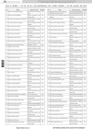 1024 II SÉRIE — NO
40 «B. O.» DA REPÚBLICA DE CABO VERDE — 30 DE JULHO DE 2014
Nº Nome Centro de Custo Escalão
30 Alfredo Vaz Miranda Rodrigues Escola Técnica Gran Duque
Henri
8/A
31 Américo Luis Pires Medina Escola Secundária José
Augusto Pinto
8/A
32 Amilcedina de Ascenção Baessa Moreira Escola Secundária Alfredo
da Cruz Silva
8/A
33 Ana Celeste Barros Fernandes Escola Secundária Suzete
Delgado
8/A
34 Ana Cristina Correia Lima Direcção Geral de P., Orça-
mento e Gestão
8/A
35 Ana Cristina Varela Dias Escola Secundária De Acha-
da Grande
8/A
36 Ana Cristina Varela Dias Escola Secundária De Acha-
da Grande
8/A
37 Ana Maria Gomes da Veiga Escola Técnica Gran Duque
Henri
8/A
38 Ana Maria Tavares Monteiro Borges Escola Secundária Conego
Jacinto P. da Costa - Praia
8/A
39 Anabela de Jesus Varela Teixeira Delegação da Praia 8/A
40 Angela Correia Cardoso Escola Secundária Conego
Jacinto P. da Costa - Praia
8/A
41 Angela Furtado Lopes Cidário Escola Secundária De Acha-
da Grande
8/A
42 Angela Furtado Lopes Cidário Escola Secundária De Acha-
da Grande
8/A
43 Angélica Mendes Cardoso Escola Secundaria De Chão
Bom
8/A
44 AngelinaYaraTavaresCoelhoPereiraSera Escola Secundária Cesalti-
na Ramos
8/A
45 Anilson David Fortes de Barros Escola Técnica Gran Duque
Henri
8/A
46 Anilton Jorge Vieira Pereira EscolaSecundáriaConstan-
tino Semedo
8/A
47 Ansu Camara Escola Secundária Teixeira
de Sousa
8/A
48 Anthony Achilefu Okezie EscolaSecundáriaFulgêncio
Tavares
8/A
49 António Andrade Gonçalves Escola Secundaria De Cova
Figueira
8/A
50 António Andrade Mendes Escola Secundária Abilio
Duarte
8/A
51 António Valdemir Fernandes Tavares Escola Secundária Amilcar
Cabral
8/A
52 Aquilino Dias Fortes Escola Secundária José
Augusto Pinto
8/A
53 Arcádio Nelson Medina Alves Delgado Liceu Ludgero Lima 8/A
54 Ariana Neves Almeida Escola Secundária Baltazar
Lopes da Silva
8/A
55 Arikson John Rabi dos Reis Veiga Escola Secundária Amilcar
Cabral
8/A
56 Arisonhe Josi Tavares Veiga EscolaSecundáriaSãoMiguel 8/A
57 Arlindo Alves Marcelino Escola Secundaria De Cova
Figueira
8/A
58 Arlindo Gomes Monteiro Escola Secundária De Acha-
da Grande
8/A
59 Arlindo Gomes Monteiro Escolas Secundarias de
Achada Grande
8/A
60 Arlindo Mendes Pereira Escola Técnica Gran Duque
Henri
8/A
61 Arlindo Varela Correia EscolaSecundáriadoTarrafal 8/A
62 Auxiliadora Delgado Lopes Correia Escola Secundária Alfredo
da Cruz Silva
8/A
Nº Nome Centro de Custo Escalão
63 Benedito Emanuel Teixeira Barros EscolaSecundáriaReginaSilva 8/A
64 Bernardino da Silva Tavares EscolaSecundáriaBoaVista 8/A
65 Caetano de Jesus Barbosa Medina Ro-
drigues
Escola Secundária Teixeira
de Sousa
8/A
66 Carla Indira Semedo Gomes Escola Técnica Gran Duque
Henri
8/A
67 Carlos Aleixo Andrade de Marta Escola Secundária Suzete
Delgado
8/A
68 Carlos António Correia Lopes Escolas Secundarias De
Achada Grande
8/A
69 Carlos António Correia Lopes Escolas Secundarias De
Achada Grande
8/A
70 Carlos António Gonçalves dos Santos Escola Secundária Amilcar
Cabral
8/A
71 Carlos Djassy Escola Secundaria de Sa-
lineiro
8/A
72 Carlos Jorge Fortes Silva E.S. Jorge Barbosa 8/A
73 Carlos Manuel da Veiga Lopes Escola Secundaria Luciano
Garcia
8/A
74 Carlos Nataniel Araújo de Pina Escola Secundária Eugénio
Tavares
8/A
75 Carolina Santos Lopes Escola Secundária Maio 8/A
76 Celestino Jorge Semedo Batalha Escola Secundaria De Sa-
lineiro
8/A
77 Clara Santos Chantre Delegação de São Vicente 8/A
78 Clarita Solange Andrade dos Reis Escola Secundaria Napo-
leão Fernandes
8/A
79 Claudina Soﬁa Oliveira Fernandes Escola Secundária Amilcar
Cabral
8/A
80 Claudino José Soares Rosa Garcia Escola Secundária Teixeira
de Sousa
8/A
81 Cláudio Edilton Semedo Tavares Escola Secundária Conego
Jacinto P. da Costa - Praia
8/A
82 Conceição Lopes Monteiro Escola Secundária do Coculi 8/A
83 Constantino Lopes Tavares Garcia Escola Secundária Alfredo
da Cruz Silva
8/A
84 Crisolita Dongo Lopes Escola Técnica João Varela 8/A
85 Crisolita Helena Rocha Gomes Escola Secundária Eugénio
Tavares
8/A
86 Daniel Tavares Vicente EscolaSecundáriaFulgêncio
Tavares
8/A
87 David do Livramento Mendonça Frederico Escola Secundaria Luciano
Garcia
8/A
88 Davilson Emiter Rodrigues Pinto Escola Secundaria Antonio
Silva Pinto
8/A
89 Denilson Varela Rodrigues EscolaSecundáriaSãoMiguel 8/A
90 Dilce Maria Carvalho Moniz Escola Técnica Gran Duque
Henri
8/A
91 Dionísio Gomes da Costa EscolaSecundariadeChãoBom 8/A
92 Djamila Soﬁa Silva Mendes Barbosa Funcionamento - Gabinete
do Ministro EES
8/A
93 Dora Oriana Fidalga Monteiro Escola Secundária Maio 8/A
94 Dorilde Pinto Spencer Lima Escola Secundária Olavo
Moniz
8/A
95 Dóris Evora da Silva Escola Secundária Pedro
Corsino Oliveira
8/A
96 Dulce Helena Soares Oliveira EscolaSecundáriaCesaltina
Ramos
8/A
97 Dulcelina Lopes Correia Mendes Bento Direcção Geral de P., Orça-
mento e Gestão
8/A
98 Dulcelina Martins Tavares Direcção Geral de P., Orça-
mento e Gestão
8/A
https://kiosk.incv.cv E0F4FB0C-5DDD-407A-A530-F57A1D7B62A7
Documento descarregado pelo utilizador Neusa Sofia (10.73.103.55) em 30-07-2014 16:43:34.
© Todos os direitos reservados. A cópia ou distribuição não autorizada é proibida.
1881000007219
 