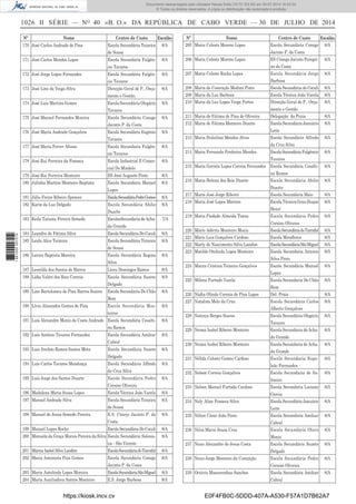 1026 II SÉRIE — NO
40 «B. O.» DA REPÚBLICA DE CABO VERDE — 30 DE JULHO DE 2014
Nº Nome Centro de Custo Escalão
170 José Carlos Andrade de Pina Escola Secundária Teixeira
de Sousa
8/A
171 José Carlos Mendes Lopes Escola Secundária Fulgên-
cio Tavares
8/A
172 José Jorge Lopes Fernandes Escola Secundária Fulgên-
cio Tavares
8/A
173 José Lino da Veiga Silva Direcção Geral de P., Orça-
mento e Gestão
8/A
174 José Luís Martins Gomes Escola Secundária Olegário
Tavares
8/A
175 José Manuel Fernandes Moreira Escola Secundária Conego
Jacinto P. da Costa
8/A
176 José Maria Andrade Gonçalves Escola Secundária Eugénio
Tavares
8/A
177 José Maria Ferrer Afonso Escola Secundaria Fulgên-
cio Tavares
8/A
178 José Rui Ferreira da Fonseca Escola Industrial E Comer-
cial Do Mindelo
8/A
179 José Rui Ferreira Monteiro ES José Augusto Pinto 8/A
180 Julinha Martins Monteiro Baptista Escola Secundária Manuel
Lopes
8/A
181 Júlio Freire Ribeiro Spencer EscolaSecundáriaPedroGomes 8/A
182 Karin da Luz Delgado Escola Secundária Abilio
Duarte
8/A
183 Keila Tatiana Pereira Semedo EscolasSecundariadeAcha-
da Grande
7/A
184 Leandra de Fátima Silva EscolaSecundáriaDoCoculi 8/A
185 Leida Alice Teixeira Escola Secundária Teixeira
de Sousa
8/A
186 Lenira Baptista Moreira Escola Secundária Regina
Silva
8/A
187 Leonilda dos Santos de Barros Liceu Domingos Ramos 8/A
188 Lídia Valéri dos Reis Correia Escola Secundária Suzete
Delgado
8/A
189 Lino Bartolomeu de Pina Barros Soares Escola Secundaria De Chão
Bom
8/A
190 Lívia Alexandra Gomes de Pina Escola Secundária Mos-
teiros
8/A
191 Luís Alexandre Moniz da Costa Andrade Escola Secundária Cesalti-
na Ramos
8/A
192 Luís António Tavares Fernandes Escola Secundária Amilcar
Cabral
8/A
193 Luis Avelino Ramos Santos Mota Escola Secundária Suzete
Delgado
8/A
194 Luís Carlos Tavares Mendonça Escola Secundária Alfredo
da Cruz Silva
8/A
195 Luís Jorge dos Santos Duarte Escola Secundária Pedro
Corsino Oliveira
8/A
196 Madalena Maria Sousa Lopes Escola Técnica João Varela 8/A
197 Manuel Andrade Silva Escola Secundária Teixeira
de Sousa
8/A
198 Manuel de Jesus Semedo Pereira E.S. Cónejo Jacinto P. da
Costa
8/A
199 Manuel Lopes Rocha EscolaSecundáriaDoCoculi 8/A
200 Manuela da Graça Morais Pereira da Silva Escola Secundária Salesia-
na - São Vicente
8/A
201 Márcia Isabel Silva Landim EscolaSecundáriadoTarrafal 8/A
202 Maria Antonieta Pina Gomes Escola Secundária Conego
Jacinto P. da Costa
8/A
203 Maria Autelinda Lopes Moreira EscolaSecundáriaSãoMiguel 8/A
204 Maria Auxiliadora Santos Monteiro E.S. Jorge Barbosa 8/A
Nº Nome Centro de Custo Escalão
205 Maria Celeste Moreno Lopes Escola Secundária Conego
Jacinto P. da Costa
8/A
206 Maria Celeste Moreno Lopes ES Cónego Jacinto Peregri-
no da Costa
8/A
207 Maria Celeste Rocha Lopes Escola Secundária Jorge
Barbosa
8/A
208 Maria da Conceição Medina Pinto Escola Secundária do Coculi 8/A
209 Maria da Luz Barbosa Escola Técnica João Varela 8/A
210 Maria da Luz Lopes Veiga Fortes Direcção Geral de P., Orça-
mento e Gestão
8/A
211 Maria de Fátima de Pina de Oliveira Delegação da Praia 8/A
212 Maria de Fátima Monteiro Duarte Escola Secundária Januário
Leite
8/A
213 Maria Dulcelina Mendes Alves Escola Secundária Alfredo
da Cruz Silva
8/A
214 Maria Fernanda Frederico Mendes EscolaSecundáriaFulgêncio
Tavares
8/A
215 Maria Gorrete Lopes Correia Fernandes Escola Secundária Cesalti-
na Ramos
8/A
216 Maria Helena dos Reis Duarte Escola Secundária Abilio
Duarte
8/A
217 Maria José Jorge Ribeiro Escola Secundária Maio 8/A
218 Maria José Lopes Martins Escola Técnica Gran Duque
Henri
8/A
219 Maria Piedade Almeida Timas Escola Secundária Pedro
Corsino Oliveira
8/A
220 Mário Adérito Monteiro Moniz EscolaSecundáriadoTarrafal 8/A
221 Mário Luis Gonçalves Cardoso Escola Miraﬂores 8/A
222 Marly de Nascimento Silva Landim EscolaSecundáriaSãoMiguel 8/A
223 Matilde Otelinda Lopes Monteiro Escola Secundaria Antonio
Silva Pinto
8/A
224 Maura Cristina Teixeira Gonçalves Escola Secundária Manuel
Lopes
8/A
225 Milena Furtado Varela Escola Secundaria De Chão
Bom
8/A
226 Nádia Olinda Correia de Pina Lopes Del. Praia 8/A
227 Natalina Melo da Cruz Escola Secundária Carlos
Alberto Gonçalves
8/A
228 Naterça Borges Soares Escola Secundária Olegário
Tavares
8/A
229 Neima Isabel Ribeiro Monteiro Escola Secundaria de Acha-
da Grande
8/A
230 Neima Isabel Ribeiro Monteiro Escola Secundaria de Acha-
da Grande
8/A
231 Nélida Celeste Gomes Cardoso Escola Secundaria Napo-
leão Fernandes
8/A
232 Nelson Correia Gonçalves Escola Secundaria de Sa-
lineiro
8/A
233 Nelson Manuel Furtado Cardoso Escola Secundaria Luciano
Garcia
8/A
234 Nely Aline Fonseca Silva Escola Secundária Januário
Leite
8/A
235 Nilton César João Pinto Escola Secundária Amilcar
Cabral
8/A
236 Nilza Maria Sousa Cruz Escola Secundária Olavo
Moniz
8/A
237 Nuno Alexandre de Jesus Costa Escola Secundária Suzete
Delgado
8/A
238 Nuno Jorge Monteiro da Conceição Escola Secundária Pedro
Corsino Oliveira
8/A
239 Octávio Mascarenhas Sanches Escola Secundária Amilcar
Cabral
8/A
https://kiosk.incv.cv E0F4FB0C-5DDD-407A-A530-F57A1D7B62A7
Documento descarregado pelo utilizador Neusa Sofia (10.73.103.55) em 30-07-2014 16:43:34.
© Todos os direitos reservados. A cópia ou distribuição não autorizada é proibida.
1881000007219
 