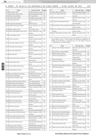 II SÉRIE — NO
40 «B. O.» DA REPÚBLICA DE CABO VERDE — 30 DE JULHO DE 2014 1027
Nº Nome Centro de Custo Escalão
240 Olavo Oliveira Alves Escola Secundária do Coculi 8/A
241 Orilinda Suﬁca Borges Varela EscolaSecundáriadoTarrafal 8/A
242 Orlando Gomes Andrade E.S. Jorge Barbosa 8/A
243 Osvaldo António da Silva E.S. Baltazar Lopes da Silva 8/A
244 Osvaldo António Silva Escola Secundaria De Chão
Bom
8/A
245 Osvaldo Fernandes Semedo ES Pedro Gomes 8/A
246 Osvaldo Pereira Lopes Sanches Escola Secundaria de Sa-
lineiro
8/A
247 Oteldino dos Reis Soares Liceu Ludgero Lima 8/A
248 Patrícia Celeste Moreira Lopes e Silva Escola Secundária Jorge
Barbosa
8/A
249 Paulino Rodrigues Pires Escola Secundária Teixeira
de Sousa
8/A
250 Paulo da Costa Silva Escola Secundária Alfredo
da Cruz Silva
8/A
251 Paulo Jorge do Rosário de Jesus Escola Secundária Jorge
Barbosa
8/A
252 Paulo Sérgio Gomes Monteiro Escola Secundária Eugénio
Tavares
8/A
253 Pedro Jorge Andrade Pires Escola Secundaria de Cova
Figueira
8/A
254 Ridel Soares Reis Escola Secundária Regina
Silva
8/A
255 Romilton de Pina Pires de Oliveira Escola Secundária Baltazar
Lopes da Silva
8/A
256 Ronaldo Espirito Santo Escola Técnica Gran Duque
Henri
8/A
257 Roosevelt Montrond de Oliveira Escola Secundaria De Cova
Figueira
8/A
258 Rosângela Ribeiro Tavares EscolaSecundáriaConstan-
tino Semedo
8/A
259 Roxane Iari Melício Pires de Pina Delegação de São Vicente 8/A
260 Samuel Silva Rodrigues Liceu Domingos Ramos 8/A
261 Sandi Denise Rodrigues Lopes Escola Secundária Januário
Leite
8/A
262 Sandra Carla Duarte Dantas Moniz Liceu Domingos Ramos 8/A
263 Sandra Helena Azevedo Ramos Liceu Domingos Ramos 8/A
264 Saxónia Mendes Furtado Martins EscolaSecundáriaSãoMiguel 8/A
265 Sílvia Gracete de Oliveira Rodrigues Escola Secundária Pedro
Gomes
8/A
266 Sílvia Mónica Pereira Soares Centro Educativo Miraﬂores 8/A
267 Silvino Furtado Tavares Escola Secundaria Napo-
leão Fernandes
8/A
268 Silvino Gonçalves de Almeida Escola Secundária Baltazar
Lopes da Silva
8/A
269 Soﬁa Gomes Lopes de Pina Delegação da Praia 8/A
270 Soﬁa Lorena da Cruz Neves Escola Secundária Jorge
Barbosa
8/A
271 Solita Xavier Semedo Escola Secundária Abilio
Duarte
8/A
272 Sónia Martins Cabral Tavares EscolaSecundáriaSãoMiguel 8/A
273 Susana Andreia de Melo Gonçalves Escola Secundária Cesalti-
na Ramos
8/A
274 Suzana do Rosário Lopes Tavares EscolaSecundáriaSãoMiguel 8/A
275 Suzana Helena Rodrigues da Cruz Escola Industrial e Comer-
cial do Mindelo
8/A
276 Telma Soﬁa Vérissimo Lopes EscolaSecundáriaSalesiana
- São Vicente
8/A
277 Tennylson Neves Umbelina EscolaSecundariadeChãoBom 8/A
278 Ulla Milanka Barros Tolentino EscolaSecundáriadoTarrafal 8/A
279 Verónica dos Santos Tavares Escola Secundária Maio 8/A
Nº Nome Centro de Custo Escalão
280 Victor Manuel Rocha Nunes EscolaSecundáriaSãoMiguel 8/A
281 Vitorino Andrade Fernandes Escola Secundária Cesalti-
na Ramos
8/A
282 Vitorino Lopes Rodrigues Escola Secundária Eugénio
Tavares
8/A
283 Vladmir Benvindo Mendes Pereira Escola Secundaria Napo-
leão Fernandes
8/A
284 WalterGuilhermeNevesdeAlmeidaCardoso Direcção Geral de P., Orça-
mento e Gestão
8/A
285 Walter Guilherme Neves de Almeida
Cardoso
Direcção Geral de P., Orça-
mento e Gestão
8/A
286 Yorna Ntóte Monteiro da Silva Correia Escola Secundária Olavo
Moniz
8/A
IV. Na categoria de professor do ensino secundário de primeira, nos
termos alínea e) do n.º 1 III do artigo 39º do Decreto-Legislativo n.º
2/2004, de 29 de Março, conjugado com o nº 1 do artigo 10º da Lei
nº 102/IV/93 de 31 de Dezembro.
Nº Nome Centro de Custo Escalão
1 Ademiro Fortes Rodrigues do Rosário Escola Secundária Teixeira
de Sousa
9/A
2 Adilson Edson Veríssimo Delgado Escola Técnica João Varela 9/A
3 Albertina Fonseca Chantre ES Jorge Barbosa 9/A
4 Alberto Carlos Delgado Lima Escola Secundária José
Augusto Pinto
9/A
5 Alcidia David Ramos Escola Miraﬂores 9/A
6 Alcinda da Luz Martinho Escola Secundária Jorge
Barbosa
9/A
7 Alexandre Herculano Monteiro Silveira Del. dos Mosteiros 9/A
8 Alfred Gomes Monteiro Escola Secundária Conego
Jacinto P. da Costa - Praia
9/A
9 Amilcar Pinto Barbosa Escola Secundaria Antonio
Silva Pinto
9/A
10 Ana Helena Tavares Silva EscolaSecundáriadoTarrafal 9/A
11 Ana Helena Varela Correia Cardoso Escola Secundária Pedro
Gomes
9/A
12 Ana Maria Amarante Lopes Segredo Delegação de São Vicente 9/A
13 Ana Maria Tavares Lopes Escola Secundaria de Sa-
lineiro
9/A
14 Ana Virgínia de Jesus Tavares Borges Del. da Praia 9/A
15 Andradino Sanches Tavares Delegação da Praia 9/A
16 Aníbal Jorge dos Reis Escola Secundária Pedro
Gomes
9/A
17 Anildo Furtado Tavares Delegação deSantaCatarina 9/A
18 Anilton Barbosa José Mendes Escola Secundaria Luciano
Garcia
9/A
19 António José André Cardoso E.S. Manuel Lopes 9/A
20 Arsénia dos Reis Oliveira Escola Secundária Januário
Leite
9/A
21 Beatriz Filomena Moreira de Pina Del. da Praia 9/A
22 Belarmino Lucas Silva Ribeiro Escola Secundária Mos-
teiros
9/A
23 Belinda Andrade Furtado Mendonça ES Fulgêncio Tavares 9/A
24 Carla Patrícia Semedo de Carvalho Delegação da Praia 9/A
25 Carlos do Rosário Lopes da Costa Escola Secundária Olegário
Tavares
9/A
26 Cátia Djamila dos Santos Neves Escola Secundária Jorge
Barbosa
9/A
27 Cláudia Helena Gomes Silva Escola Secundaria Antonio
Silva Pinto
9/A
28 Danisa Cristina Carvalho Lucas Araújo Escola Secundária Jorge
Barbosa
9/A
https://kiosk.incv.cv E0F4FB0C-5DDD-407A-A530-F57A1D7B62A7
Documento descarregado pelo utilizador Neusa Sofia (10.73.103.55) em 30-07-2014 16:43:34.
© Todos os direitos reservados. A cópia ou distribuição não autorizada é proibida.
1881000007219
 