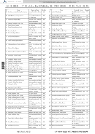 1028 II SÉRIE — NO
40 «B. O.» DA REPÚBLICA DE CABO VERDE — 30 DE JULHO DE 2014
Nº Nome Centro de Custo Escalão
29 Deolinda Lucrácia Medina Nascimento Escola Secundária Manuel
Lopes
9/A
30 Dilva Elizete Lekhrajmal Lopes Escola Industrial E Comer-
cial Do Mindelo
9/A
31 Dirce Lena da Silva Melo Direcção Geral do Ensino
Basico e Secundário
9/A
32 Djenifer Margarete Pires Alves EscolaSecundáriaDoCoculi 9/A
33 Dulce Ferreira Gomes Del. da Praia 9/A
34 Dulce Helena Semedo Varela Escola Secundária Alfredo
da Cruz Silva
9/A
35 Dulcelina Cardoso Escola Miraﬂores 9/A
36 Dulcelina Lopes Cabral Escola Secundária Achada
Grande
9/A
37 Dulcelina Lopes Cabral Direcção Geral de P., Orça-
mento e Gestão
9/A
38 Edith Tavares Ramos Semedo Escola Secundária Regina
Silva
9/A
39 Edmilson Socorro Pereira de Barros Escola Secundária São
Miguel
9/A
40 Elenice Silva Delgado Escola Secundária Alfredo
da Cruz Silva
9/A
41 Elisabete da Conceição Gomes Nunes Escola Secundária São
Miguel
9/A
42 Elisangela de Pina Gomes Escola Secundária Teixeira
de Sousa
9/A
43 Elisângela Spencer Coelho EscolaSecundariaDeSalineiro 9/A
44 Emanuel Pedro dos Santos Escola Técnica João Varela 9/A
45 Eneida Cristina Fortes Gomes Escola Técnica João Varela 9/A
46 Erico Gomes da Veiga EscolaSecundariaDeSalineiro 9/A
47 Ernestina Mendes de Barros Liceu Amílcar Cabral 9/A
48 Euclides de Carvalho Rodrigues Liceu Domingos Ramos 9/A
49 Eunice Marques Barbosa Escola Miraﬂores 9/A
50 Filipe Alves Gomes dos Santos Escola Secundária Teixeira
de Sousa
9/A
51 Francisco Mendes da Veiga Escola Secundária Amilcar
Cabral
9/A
52 Gaudino Gomes Sanches Moreno EscolaSecundáriaSãoMiguel 9/A
53 Geisa de Fátima Reis Baessa EscolaSecundariadeSalineiro 9/A
54 Giampaolo Rocha Escola Secundária Abilio
Duarte
9/A
55 Gilberto Gonçalves Mendes Liceu Domingos Ramos 9/A
56 Glenda Leticia Aguilar Zúnigo Escola Secundária Conego
Jacinto P. da Costa
9/A
57 Heidil Rodrigues Pinto ES Abílio Duarte 9/A
58 Indira Jamila de Sousa Fatuda Escola Técnica João Varela 9/A
59 Ineida de Jesus Semedo Furtado EscolaSecundáriaSãoMiguel 9/A
60 Ineida Verónica Fernandes Barbosa Escola Secundaria de Sa-
lineiro
9/A
61 Iolanda do Livramento Sousa da Cruz Escola Industrial e Comer-
cial do Mindelo
9/A
62 Iotelma Marízia da Cruz Delgado Liceu Domingos Ramos 9/A
63 Iria de Jesus dos Reis Brito Escola Secundaria Luciano
Garcia
9/A
64 Isa Helena Correia da Silva Delegação de Santa Cruz 9/A
65 Isabel Amarante Lopes Escola Secundária Januário
Leite
9/A
66 Isabel Maria do Rosário Ramos Escola Secundária Pedro
Corsino Oliveira
9/A
67 Ivete Teixeira Oliveira Direcção Geral de P., Orça-
mento e Gestão
9/A
68 Ivete Teixeira Oliveira Direcção Geral de P., Orça-
mento e Gestão
9/A
Nº Nome Centro de Custo Escalão
69 Izulete Silva Araújo EscolaSecundáriaCesaltina
Ramos
9/A
70 Jacqueline Nair Semedo Moniz ES Abílio Duarte 9/A
71 Jailson Delgado Lopes E.S. Suzete Delgado 9/A
72 Jaime Esperto Lima Sampa Escola Secundária Alfredo
da Cruz Silva
9/A
73 Janete Ailine Gomes Fortes Delegação do Tarrafal 9/A
74 Jani Monteiro Medina Escola Secundária Eugénio
Tavares
9/A
75 Joanita Albertina Silva Escola Técnica João Varela 9/A
76 João Manuel Barbosa Rodrigues Escola Secundaria Antonio
Silva Pinto
9/A
77 João Pedro Fernandes Semedo Liceu Amilcar Cabral 9/A
78 José da Conceição Tavares Barbosa E.S. Alfredo da Cuz Silva 9/A
79 José Daniel da Veiga Ribeiro Escola Secundaria De Sa-
lineiro
9/A
80 José Domingos Gomes Monteiro Escola Técnica Gran Duque
Henri
9/A
81 Káthia Selene Moreno Ferreira Escolas Secundarias De
Achada Grande
9/A
82 Káthia Selene Moreno Ferreira Escolas Secundarias De
Achada Grande
9/A
83 Leila Samira Sanches de Barros Frederico Escola Secundária Fulgên-
cio Tavares
9/A
84 Lenira Gisela de Carvalho Furtado Escola Secundária Cons-
tantino Semedo
9/A
85 Leniza Ruth Lima Monteiro Escola Secundária Suzete
Delgado
9/A
86 Leopoldina Maria Santos Sousa Almeida Escola Secundaria de Chão
Bom
9/A
87 Liliana da Cruz Santos ES Olavo Moniz 9/A
88 Lourenço dos Santos Andrade Escolas Secundarias De
Achada Grande
9/A
89 Lourenço dos Santos Andrade Escolas Secundarias De
Achada Grande
9/A
90 Lucialina Patricia Teixeira Almeida Escola Técnica João Varela 9/A
91 Manuel Fernandes Teixeira Escola Secundaria De Cova
Figueira
9/A
92 Manuela Dias Baptista Escola Secundaria De Sa-
lineiro
9/A
93 Marcelino de Jesus Lopes Semedo Escola Secundária Alfredo
da Cruz Silva
9/A
94 Maria Cecilia Robalo Fernandes Escola Secundária São
Miguel
9/A
95 Maria de Fátima dos Santos Baptista Escola Secundaria De Sa-
lineiro
9/A
96 Maria de Fátima Mendes Varela Escola Secundária São
Miguel
9/A
97 Maria de Jesus Silva Morais Escola Secundária Jorge
Barbosa
9/A
98 Maria do Carmo Rocha dos Reis Escola Secundaria Luciano
Garcia
9/A
99 Maria Filomena Rocha Escola Técnica João Varela 9/A
100 Maria Germana Dias Landim Liceu Domingos Ramos 9/A
101 Maria Graciete Pereira Gonçalves Escola Secundaria Luciano
Garcia
9/A
102 Miriam Augusta Correia Fernandes Sampa Escola Secundária Cons-
tantino Semedo
9/A
103 Mirla Leni Semedo Frederico Escola Secundária Alfredo
da Cruz Silva
9/A
104 Moisés Mendes Tavares Escola Secundária Amilcar
Cabral
9/A
https://kiosk.incv.cv E0F4FB0C-5DDD-407A-A530-F57A1D7B62A7
Documento descarregado pelo utilizador Neusa Sofia (10.73.103.55) em 30-07-2014 16:43:34.
© Todos os direitos reservados. A cópia ou distribuição não autorizada é proibida.
1881000007219
 