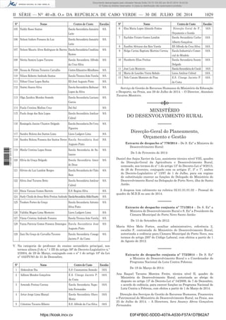 II SÉRIE — NO
40 «B. O.» DA REPÚBLICA DE CABO VERDE — 30 DE JULHO DE 2014 1029
Nº Nome Centro de Custo Escalão
105 Naldir Rossi Santos Escola Secundária Januário
Leite
9/A
106 Nelson Isidoro Fonseca da Luz Escola Secundária Januário
Leite
9/A
107 Nelson Mauris Alves Rodrigues de Barros EscolaSecundáriaCesaltina
Ramos
9/A
108 Nérita Samira Lopes Tavares Escola Secundária Alfredo
da Cruz Silva
9/A
109 Neusa de Fátima Teixeira Carvalho CentroEducativoMiraﬂores 9/A
110 Nilson Roberto Andrade Santos Escola Técnica João Varela 9/A
111 Nilton César Lopes Rocha ES José Augusto Pinto 9/A
112 Noémi Soares Silva EscolaSecundáriaBaltazar
Lopes da Silva
9/A
113 Olga Zandira Mendes Semedo Escola Secundaria Luciano
Garcia
9/A
114 Paula Cristina Medina Cruz Del Sal 9/A
115 Paulo Jorge dos Reis Lopes Escola Secundária Amilcar
Cabral
9/A
116 Rosângela Janine Chantre Delgado Escola Secundaria De Cova
Figueira
9/A
117 Sandra Helena dos Santos Lima Liceu Ludgero Lima 9/A
118 Sandra Helena Fonseca dos Santos Neves Escola Secundária José
Augusto Pinto
9/A
119 Sheila Cristina Lopes Sousa Escola Secundaria de Sa-
lineiro
9/A
120 Sílvia da Graça Delgado Escola Secundária Amor
de Deus
9/A
121 Silvino da Luz Landim Borges Escola Secundaria de Chão
Bom
9/A
122 Silvio José Tavares Brito Escola Secundária Amilcar
Cabral
9/A
123 Sónia Vanusa Gomes Barreto E.S. Regina Silva 9/A
124 Suely Cleida de Jesus Brito Freitas Andrade EscolaSecundáriaAbilioDuarte 9/A
125 Teodoro Fortes da Graça Escola Secundaria Antonio
Silva Pinto
9/A
126 Valódia Magno Lima Monteiro Liceu Ludgero Lima 9/A
127 Vânia Cristina Andrade Fonseca Escola Técnica João Varela 9/A
128 Vania Patricia Gomes Fonseca Domingos Escola Secundária José
Augusto Pinto
9/A
129 Zani Da Graça de Carvalho Tavares Escola Secundária Conego
Jacinto P. da Costa
9/A
V. Na categoria de professor do ensino secundário principal, nos
termos alínea f) do n.º 1 III do artigo 39º do Decreto-Legislativo n.º
2/2004, de 29 de Março, conjugado com o nº 1 do artigo 10º da Lei
nº 102/IV/93 de 31 de Dezembro.
Nº Nome CentrodeCusto Escalão
1 Abderahim Dia E.S. Constantino Semedo 10/A
2 Adilson Mendes Gonçalves E.S. Cónego Jacinto P.
da Costa
10/A
3 Armindo Freitas Correia Escola Secundaria Napo-
leão Fernandes
10/A
4 Artur Jorge Lima Marçal Escola Secundária Olavo
Moniz
10/A
5 Celestino Tavares Ribeiro E.S. Alfredo da Cuz Silva 10/A
Nº Nome CentrodeCusto Escalão
6 Elsa Maria Lopes Almeida Fontes Direcção Geral de P.,
Orçamento e Gestão
10/A
7 Euclides Viriato Gomes Landim Escola Secundária Carlos
Alberto Gonçalves
10/A
8 Eusébio Africano dos Reis Varela ES Alfredo da Cruz Silva 10/A
9 Helga Carina Baptista Martins Correia Escola Industrial e Comer-
cial do Mindelo
10/A
10 Humberto Elias Freitas Escola Secundária Suzete
Delgado
10/A
11 José Luís Monteiro EscolaSecundáriadoCoculi 10/A
12 Maria de Lourdes Vieira Robalo Liceu Amilcar Cabral 10/A
13 Nelo Canuto Monteiro de Pina E.S. Cónego Jacinto P.
da Costa
10/A
Serviço de Gestão de Recursos Humanos do Ministério da Educação
e Desporto, na Praia, aos 29 de Julho de 2014. – O Director, Atanásio
Tavares Monteiro.
––––––o§o––––––
MINISTÉRIO
DO DESENVOLVIMENTO RURAL
––––––
Direcção-Geral do Planeamento,
Orçamento e Gestão
Extracto de despacho nº 770/2014 – De S. Exª a Ministra do
Desenvolvimento Rural:
De 5 de Fevereiro de 2014:
Daniel dos Anjos Xavier da Luz, assistente técnico nível VIII, quadro
da Direcção-Geral da Agricultura e Desenvolvimento Rural,
nomeado, nos termos do nº 1 do artigo 15º do Decreto-Lei nº 9/2013,
de 26 de Fevereiro, conjugado com os artigos 2º, 3º e 7º, ambos
do Decreto-Legislativo nº 13/97 de 1 de Julho, para em regime
de substituição exercer as funções de Delegado do Ministério do
Desenvolvimento Rural na Delegação de Porto Novo, ilha de Santo
Antão.
A despesa tem cabimento na rubrica 02.01.01.01.02 – Pessoal do
quadro do M.D.R no ano de 2014.
––––––
Extracto de despacho conjunta nº 771/2014 – De S. Exª a
Ministra do Desenvolvimento Rural e S. Exª a Presidente da
Câmara Municipal do Porto Novo Santo Antão:
De 13 de Setembro de 2012:
Maria Silva Melo Fortes, auxiliar administrativo, referência 2,
escalão F, contratada do Ministério do Desenvolvimento Rural,
autorizada a cedência para Câmara Municipal do Porto Novo, nos
termos do artigo 295º do Código Laboral, com efeitos a partir de 1
de Agosto de 2012.
––––––
Extracto de despacho conjunta nº 772/2014 – De S. Exª
a Ministra do Desenvolvimento Rural e o Coordenador do
Programa Nacional da Luta Contra Pobreza:
De 19 de Março de 2014:
Ana Raquel Tavares Moreira Freire, técnica nível II, quadro do
Ministério do Desenvolvimento Rural, autorizada ao abrigo do
disposto no artigo 13º do Decreto-Lei nº 54/2009, de 7 de Dezembro,
o acordo de cedência, para exercer funções no Programa Nacional de
Luta Contra a Pobreza, com efeitos a partir de 1 de Março de 2014.
Direcção dos Serviços de Gestão de Recursos Humanos, Financeira
e Patrimonial do Ministério do Desenvolvimento Rural, na Praia, aos
25 de Julho de 2014. – A Directora, Iara Anancy Abreu Gonçalves
Fernandes.
https://kiosk.incv.cv E0F4FB0C-5DDD-407A-A530-F57A1D7B62A7
Documento descarregado pelo utilizador Neusa Sofia (10.73.103.55) em 30-07-2014 16:43:34.
© Todos os direitos reservados. A cópia ou distribuição não autorizada é proibida.
1881000007219
 