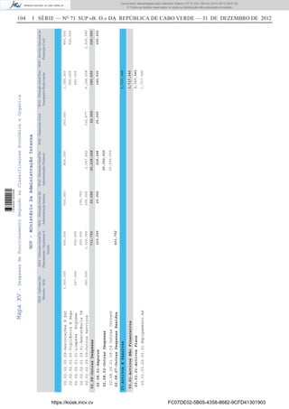 104 I SÉRIE — NO
71 SUP «B. O.» DA REPÚBLICA DE CABO VERDE — 31 DE DEZEMBRO DE 2012MapaXV-DespesasdeFuncionamentoSegundoasClassificaçoesEconómicaeOrganica
MAI-GabineteDo
Ministro-MAI
MAI-DirecçãoGeralDe
Planeamento,OrçamentoE
Gestão
MAI-DirecçãoGeralDe
AdministraçãoInterna
MAI-DirecçãoGeralDe
AdministraçãoEleitoral
MAI-DirecçãoGeralDos
TransportesRodoviarios
MAI-ServiçoNacionalde
ProtecçãoCivil
MAI-InspecçãoGeral
03-ActivosEPassivos
02.08-OutrasDespesas
03.01-ActivosNãoFinanceiros
02.08.01-Seguros
02.08.02-OutrasDespesas
02.08.07-OutrasDespesasResidua
03.01.01-ActivosFixos
310,000
401,752
20,000228,248
20,000,000
20,000140,000
1,717,340
02.02.02.00.09-DeslocaçõesEEst
02.02.02.01.00-VigilânciaESegu
02.02.02.01.01-LimpezaHigiene
02.02.02.01.03.01-AssistênciaTé
02.02.02.09.09-OutrosServiços
02.08.02.01.09-IdOutrasCorrent
03.01.01.02.03.01-EquipamentoAd
3,000,000
207,000
250,000
500,000
552,000
300,000
1,020,000
500,000
190,750
200,000
800,000
2,057,652
20,000,000
250,000
132,677
1,000,000
900,000
250,000
4,168,008
1,717,340
900,000
320,000
1,505,580
300,000
711,75220,00020,228,24820,000140,000
1,717,340
300,000
1,717,340
GOV-MinistérioDaAdministraçãoInterna
https://kiosk.incv.cv FC07DE02-5B05-4358-8682-9CFD41301903
Documento descarregado pelo utilizador Adilson (10.73.103.139) em 02-01-2013 09:57:05.
© Todos os direitos reservados. A cópia ou distribuição não autorizada é proibida.
1636000002089
 
