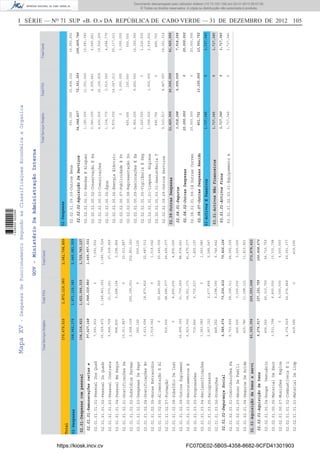 I SÉRIE — NO
71 SUP «B. O.» DA REPÚBLICA DE CABO VERDE — 31 DE DEZEMBRO DE 2012 105MapaXV-DespesasdeFuncionamentoSegundoasClassificaçoesEconómicaeOrganica
TotalServiçosSimplesTotalFSATotalGeral
170,679,5161,871,119,3832,041,798,899
Total
02-Despesas
02.01-Despesascompessoal
02.02-Aquisiçãodebenseservi
104,216,822
43,325,354
02.01.01-Remuneraçõescertase
02.01.02-SegurançaSocial
02.02.01-Aquisiçãodebens
97,627,148
6,589,674
9,276,917
02.01.01.01.01-PessoalDosQuad
02.01.01.01.02-PessoalDoQuadr
02.01.01.01.03-PessoalContrata
02.01.01.01.04-PessoalEmRegim
02.01.01.02.01-GratificaçõesPe
02.01.01.02.02-SubsídiosPerman
02.01.01.02.03-DespesasDeRepr
02.01.01.02.04-GratificaçõesEv
02.01.01.02.05-HorasExtraordin
02.01.01.02.06-AlimentaçãoEAl
02.01.01.02.07-Formação
02.01.01.02.08-SubsídioDeInst
02.01.01.02.09-OutrosSuplement
02.01.01.03.02-RecrutamentosE
02.01.01.03.03-Progressões
02.01.01.03.04-Reclassificações
02.01.01.03.05-Reingressos
02.01.01.03.06-Promoções
02.01.02.01.01-ContribuiçõesPa
02.01.02.01.03-AbonoDeFamíli
02.01.02.01.04-SegurosDeAcide
02.02.01.00.04-RoupaVestuário
02.02.01.00.05-MaterialDeEscr
02.02.01.00.07-MuniçõesExplos
02.02.01.01.02-CombustíveisEL
02.02.01.01.03-MaterialDeLimp
7,591,932
36,329,472
5,466,708
808,800
10,011,847
2,658,109
260,100
3,613,696
1,019,042
0
910,000
0
16,895,392
6,923,906
719,660
1,063,080
2,907,152
448,252
5,753,894
420,000
415,780
400,000
3,531,798
0
4,374,529
419,090
0
1,149,461,052
21,573,261
2,488,164
0
200,195,051
0
18,873,816
0
20,440,000
48,496,077
4,800,000
31,739,269
34,551,371
6,735,537
0
2,677,895
6,298,390
58,338,311
3,500,000
11,398,121
66,310,759
6,800,000
4,000,000
64,676,848
0
7,591,932
1,185,790,524
27,039,969
3,296,964
10,011,847
202,853,160
260,100
22,487,512
1,019,042
20,440,000
49,406,077
4,800,000
48,634,661
41,475,277
7,455,197
1,063,080
5,585,047
6,746,642
64,092,205
3,920,000
11,813,901
66,710,759
10,331,798
4,000,000
69,051,377
419,090
1,548,329,883
73,236,432
157,191,759
1,645,957,031
79,826,106
166,468,676
1,621,566,315
229,553,068
1,725,783,137
272,878,422
168,962,1761,871,119,3832,040,081,559
TotalServiçosSimplesTotalFSATotalGeral
02-Despesas
03-ActivosEPassivos
02.02-Aquisiçãodebenseservi
02.08-OutrasDespesas
03.01-ActivosNãoFinanceiros
21,420,000
1,717,340
02.02.01-Aquisiçãodebens
02.02.02-AquisiçãoDeServiços
02.08.01-Seguros
02.08.02-OutrasDespesas
02.08.07-OutrasDespesasResidu
03.01.01-ActivosFixos
34,048,437
1,018,248
20,000,000
401,752
1,717,340
02.02.01.09.09-OutrosBens
02.02.02.00.01-RendasEAluguer
02.02.02.00.02-ConservaçãoERe
02.02.02.00.03-Comunicações
02.02.02.00.05-Água
02.02.02.00.06-EnergiaEléctric
02.02.02.00.07-PublicidadeEPr
02.02.02.00.08-RepresentaçãoDo
02.02.02.00.09-DeslocaçõesEEs
02.02.02.01.00-VigilânciaESeg
02.02.02.01.01-LimpezaHigiene
02.02.02.01.03.01-AssistênciaT
02.02.02.09.09-OutrosServiços
02.08.02.01.09-IdOutrasCorren
03.01.01.02.03.01-EquipamentoA
551,500
1,180,000
2,060,000
4,400,000
1,134,770
5,870,000
0
400,000
6,950,000
1,220,000
1,009,000
490,750
9,333,917
20,000,000
1,717,340
15,404,152
11,501,040
4,505,661
15,150,000
3,510,000
14,247,211
3,000,000
150,000
9,400,000
0
1,930,000
0
8,967,397
0
0
15,955,652
12,681,040
6,565,661
19,550,000
4,644,770
20,117,211
3,000,000
550,000
16,350,000
1,220,000
2,939,000
490,750
18,301,314
20,000,000
1,717,340
72,361,309
6,900,000
0
13,100,000
0
106,409,746
7,918,248
20,000,000
13,501,752
1,717,340
20,000,000
0
41,420,000
1,717,340
1,717,34001,717,340
GOV-MinistérioDaAdministraçãoInterna
https://kiosk.incv.cv FC07DE02-5B05-4358-8682-9CFD41301903
Documento descarregado pelo utilizador Adilson (10.73.103.139) em 02-01-2013 09:57:05.
© Todos os direitos reservados. A cópia ou distribuição não autorizada é proibida.
1636000002089
 