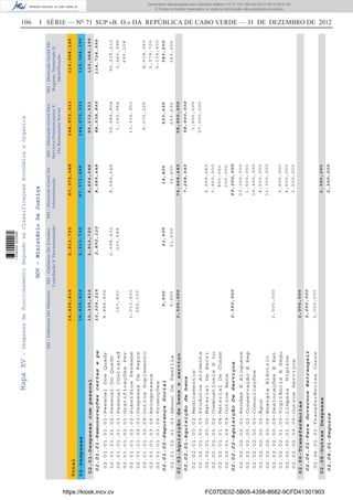 106 I SÉRIE — NO
71 SUP «B. O.» DA REPÚBLICA DE CABO VERDE — 31 DE DEZEMBRO DE 2012MapaXV-DespesasdeFuncionamentoSegundoasClassificaçoesEconómicaeOrganica
MJ-GabineteDoMinistroMJ-GabineteDeEstudos
LegislaçãoEDocumentação
MJ-DirecçãoGeralDa
Administração
MJ-DirecçãoGeralDos
ServicosPenitenciáriosE
DaReinserçãoSocial
MJ-DirecçãoGeralDe
Registo,NotariadoE
Identificação
14,835,8162,913,72087,372,688148,072,531115,068,196
Total
02-Despesas
02.01-Despesascompessoal
02.02-Aquisiçãodebenseserviço
02.06-Transferências
02.08-OutrasDespesas
10,335,816
2,500,000
2,000,000
02.01.01-Remuneraçõescertasepe
02.01.02-SegurançaSocial
02.02.01-Aquisiçãodebens
02.02.02-AquisiçãoDeServiços
02.06.01-ParaGovernosEstrangeir
02.08.01-Seguros
10,326,216
9,600
2,500,000
2,000,000
2,892,120
21,600
8,589,648
14,400
7,268,640
69,200,000
2,300,000
88,538,895
633,636
58,900,000
114,724,996
343,200
02.01.01.01.01-PessoalDosQuadr
02.01.01.01.02-PessoalDoQuadr
02.01.01.01.03-PessoalContratad
02.01.01.02.01-GratificaçõesPer
02.01.01.02.02-SubsídiosPermane
02.01.01.02.03-DespesasDeRepre
02.01.01.02.09-OutrosSuplemento
02.01.01.03.05-Reingressos
02.01.01.03.06-Promoções
02.01.02.01.03-AbonoDeFamília
02.02.01.00.02-Medicamentos
02.02.01.00.03-ProdutosAlimenta
02.02.01.00.05-MaterialDeEscri
02.02.01.01.02-CombustíveisELu
02.02.01.01.04-MaterialDeConse
02.02.01.09.09-OutrosBens
02.02.02.00.01-RendasEAluguere
02.02.02.00.02-ConservaçãoERep
02.02.02.00.03-Comunicações
02.02.02.00.05-Água
02.02.02.00.06-EnergiaEléctric
02.02.02.00.09-DeslocaçõesEEst
02.02.02.01.00-VigilânciaESegu
02.02.02.01.01-LimpezaHigiene
02.02.02.09.09-OutrosServiços
02.06.01.01-TransferênciasCorre
8,884,896
167,820
1,013,400
260,100
9,600
2,500,000
2,000,000
2,658,432
233,688
21,600
8,589,648
14,400
2,268,640
3,950,000
850,000
200,000
23,000,000
1,500,000
19,400,000
4,200,000
11,300,000
2,800,000
4,500,000
2,500,000
65,988,804
1,160,964
13,316,901
8,072,226
633,636
1,900,000
57,000,000
95,235,612
2,661,996
495,228
8,618,060
1,579,700
6,134,400
343,200
2,913,7208,604,048
76,468,640
2,300,000
89,172,531
58,900,000
115,068,196
14,835,8162,913,72087,372,688148,072,531115,068,196
GOV-MinistérioDaJustiça
https://kiosk.incv.cv FC07DE02-5B05-4358-8682-9CFD41301903
Documento descarregado pelo utilizador Adilson (10.73.103.139) em 02-01-2013 09:57:05.
© Todos os direitos reservados. A cópia ou distribuição não autorizada é proibida.
1636000002089
 