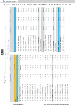 I SÉRIE — NO
71 SUP «B. O.» DA REPÚBLICA DE CABO VERDE — 31 DE DEZEMBRO DE 2012 107MapaXV-DespesasdeFuncionamentoSegundoasClassificaçoesEconómicaeOrganica
TotalServiçosSimplesTotalFSATotalGeral
368,262,951660,593,9081,028,856,859
Total
02-Despesas
02.01-Despesascompessoal
02.02-Aquisiçãodebenseservi
226,094,311
137,868,640
02.01.01-Remuneraçõescertase
02.01.02-SegurançaSocial
02.02.01-Aquisiçãodebens
225,071,875
1,022,436
66,168,640
02.01.01.01.01-PessoalDosQuad
02.01.01.01.02-PessoalDoQuadr
02.01.01.01.03-PessoalContrata
02.01.01.02.01-GratificaçõesPe
02.01.01.02.02-SubsídiosPerman
02.01.01.02.03-DespesasDeRepr
02.01.01.02.04-GratificaçõesEv
02.01.01.02.05-HorasExtraordin
02.01.01.02.06-AlimentaçãoEAl
02.01.01.02.07-Formação
02.01.01.02.08-SubsídioDeInst
02.01.01.02.09-OutrosSuplement
02.01.01.03.05-Reingressos
02.01.01.03.06-Promoções
02.01.02.01.01-ContribuiçõesPa
02.01.02.01.03-AbonoDeFamíli
02.01.02.01.04-SegurosDeAcide
02.02.01.00.02-Medicamentos
02.02.01.00.03-ProdutosAliment
02.02.01.00.04-RoupaVestuário
02.02.01.00.05-MaterialDeEscr
02.02.01.00.07-MuniçõesExplos
02.02.01.00.09-MaterialDeTran
02.02.01.01.02-CombustíveisEL
02.02.01.01.03-MaterialDeLimp
02.02.01.01.04-MaterialDeCons
8,884,896
172,472,496
4,224,468
495,228
14,330,301
260,100
0
0
0
0
0
16,690,286
1,579,700
6,134,400
0
1,022,436
0
1,900,000
57,000,000
0
2,268,640
0
0
3,950,000
0
850,000
0
128,997,528
163,772,987
49,803,658
121,548,744
445,856
1,452,876
180,000
100,000
300,000
550,000
3,188,067
0
0
32,789,139
1,022,400
4,032,000
130,000
2,910,000
279,831
14,580,000
2,500,000
600,000
17,184,000
3,040,000
1,400,000
8,884,896
301,470,024
167,997,455
50,298,886
135,879,045
705,956
1,452,876
180,000
100,000
300,000
550,000
19,878,353
1,579,700
6,134,400
32,789,139
2,044,836
4,032,000
2,030,000
59,910,000
279,831
16,848,640
2,500,000
600,000
21,134,000
3,040,000
2,250,000
470,339,716
37,843,539
45,499,081
695,411,591
38,865,975
111,667,721
508,183,255
114,066,088
734,277,566
251,934,728
368,262,951650,593,9081,018,856,859
TotalServiçosSimplesTotalFSATotalGeral
02-Despesas
03-ActivosEPassivos
02.02-Aquisiçãodebenseservi
02.04-Juroseoutrosencargos
02.06-Transferências
02.08-OutrasDespesas
03.01-ActivosNãoFinanceiros
0
2,000,000
2,300,000
0
02.02.01-Aquisiçãodebens
02.02.02-AquisiçãoDeServiços
02.04.03-Outrosencargos
02.06.01-ParaGovernosEstrange
02.06.03-AdministraçõesPública
02.08.01-Seguros
03.01.01-ActivosFixos
71,700,000
0
2,000,000
0
2,300,000
0
02.02.01.09.09-OutrosBens
02.02.02.00.01-RendasEAluguer
02.02.02.00.02-ConservaçãoERe
02.02.02.00.03-Comunicações
02.02.02.00.05-Água
02.02.02.00.06-EnergiaEléctric
02.02.02.00.08-RepresentaçãoDo
02.02.02.00.09-DeslocaçõesEEs
02.02.02.01.00-VigilânciaESeg
02.02.02.01.01-LimpezaHigiene
02.02.02.01.03.01-AssistênciaT
02.02.02.09.09-OutrosServiços
02.06.01.01-TransferênciasCorr
02.06.01.09.01-OutrosTransferê
02.06.03.01.09-OutrasTransferê
03.01.01.02.04.01-OutraMaquina
200,000
23,000,000
1,500,000
19,400,000
4,200,000
11,300,000
0
2,500,000
2,800,000
4,500,000
0
2,500,000
2,000,000
0
0
0
2,875,250
15,093,472
850,000
3,192,000
2,538,000
7,063,000
400,000
9,850,000
10,506,080
11,180,764
800,000
7,093,691
0
2,900,000
1,400,000
10,000,000
3,075,250
38,093,472
2,350,000
22,592,000
6,738,000
18,363,000
400,000
12,350,000
13,306,080
15,680,764
800,000
9,593,691
2,000,000
2,900,000
1,400,000
10,000,000
68,567,007
18,000,000
2,900,000
1,400,000
6,044,565
10,000,000
140,267,007
18,000,000
4,900,000
1,400,000
8,344,565
10,000,000
18,000,000
4,300,000
6,044,565
10,000,000
18,000,000
6,300,000
8,344,565
10,000,000
010,000,00010,000,000
GOV-MinistérioDaJustiça
https://kiosk.incv.cv FC07DE02-5B05-4358-8682-9CFD41301903
Documento descarregado pelo utilizador Adilson (10.73.103.139) em 02-01-2013 09:57:05.
© Todos os direitos reservados. A cópia ou distribuição não autorizada é proibida.
1636000002089
 