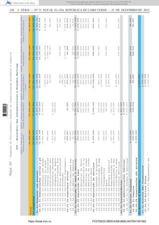 108 I SÉRIE — NO
71 SUP «B. O.» DA REPÚBLICA DE CABO VERDE — 31 DE DEZEMBRO DE 2012MapaXV-DespesasdeFuncionamentoSegundoasClassificaçoesEconómicaeOrganica
GOV-MinistérioDasInfraestruturaseEconomiaMaritima
MIEM-GabineteDo
MinistrodasIEM
MIEM-GabineteSecretário
EstadoRecursosMarinhos
MIEM-DirecçaoGeraldo
PlaneamentoOrçamentoe
Gestao
MIEM-DirecçãoGeralDe
Infraestruturas
MMIEM-InspecçãoDeObras
PúblicasEParticulares
25,694,97517,555,24631,792,92021,599,12910,569,321
Total
02-Despesas
02.01-Despesascompessoal
02.02-Aquisiçãodebenseserviço
02.06-Transferências
13,509,975
7,050,000
02.01.01-Remuneraçõescertasepe
02.01.02-SegurançaSocial
02.02.01-Aquisiçãodebens
02.02.02-AquisiçãoDeServiços
02.06.03-AdministraçõesPúblicas
13,304,028
205,947
900,000
6,150,000
8,008,812
14,400
850,000
3,930,000
4,643,520
11,061,425
237,233
1,513,896
17,934,400
19,158,927
46,000
1,500,000
650,000
8,613,408
315,913
1,000,000
600,000
02.01.01.01.01-PessoalDosQuadr
02.01.01.01.02-PessoalDoQuadr
02.01.01.01.03-PessoalContratad
02.01.01.02.01-GratificaçõesPer
02.01.01.02.02-SubsídiosPermane
02.01.01.02.03-DespesasDeRepre
02.01.01.02.04-GratificaçõesEve
02.01.01.02.05-HorasExtraordiná
02.01.01.02.07-Formação
02.01.01.02.09-OutrosSuplemento
02.01.02.01.01-ContribuiçõesPar
02.01.02.01.03-AbonoDeFamília
02.02.01.00.05-MaterialDeEscri
02.02.01.01.02-CombustíveisELu
02.02.01.01.03-MaterialDeLimpe
02.02.01.01.04-MaterialDeConse
02.02.01.09.09-OutrosBens
02.02.02.00.01-RendasEAluguere
02.02.02.00.02-ConservaçãoERep
02.02.02.00.03-Comunicações
02.02.02.00.04-Transportes
02.02.02.00.05-Água
02.02.02.00.06-EnergiaEléctric
02.02.02.00.08-RepresentaçãoDos
02.02.02.00.09-DeslocaçõesEEst
02.02.02.01.00-VigilânciaESegu
02.02.02.09.09-OutrosServiços
02.06.03.01.01-FundosEServiços
9,746,868
990,696
1,013,400
260,100
1,292,964
193,947
12,000
200,000
500,000
100,000
100,000
300,000
300,000
100,000
250,000
5,000,000
200,000
6,760,812
1,003,200
244,800
14,400
150,000
500,000
100,000
100,000
300,000
200,000
300,000
80,000
250,000
2,500,000
300,000
4,643,520
7,802,652
990,132
33,900
86,364
148,377
2,000,000
172,433
64,800
300,000
800,000
150,000
100,000
163,896
800,000
3,500,000
3,000,000
6,000,000
4,334,400
300,000
16,423,572
1,243,728
28,523
250,000
1,213,104
46,000
250,000
900,000
200,000
150,000
350,000
100,000
200,000
4,524,096
59,388
2,400,000
93,348
1,536,576
306,313
9,600
250,000
500,000
100,000
150,000
250,000
100,000
250,000
8,023,212
4,780,000
4,643,520
11,298,658
19,448,296
19,204,927
2,150,000
8,929,321
1,600,000
25,694,97517,555,24630,792,92021,599,12910,569,321
03-ActivosEPassivos
02.08-OutrasDespesas
03.01-ActivosNãoFinanceiros
5,135,000
02.08.01-Seguros
02.08.04-Organizaçõesnãogoverna
03.01.01-ActivosFixos
135,000
5,000,000
108,51445,966
1,000,000
244,20240,000
03.01.01.02.03.01-EquipamentoAd1,000,000
108,51445,966
1,000,000
244,20240,000
1,000,000
https://kiosk.incv.cv FC07DE02-5B05-4358-8682-9CFD41301903
Documento descarregado pelo utilizador Adilson (10.73.103.139) em 02-01-2013 09:57:05.
© Todos os direitos reservados. A cópia ou distribuição não autorizada é proibida.
1636000002089
 