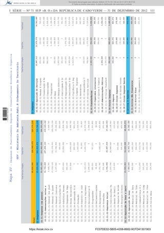 I SÉRIE — NO
71 SUP «B. O.» DA REPÚBLICA DE CABO VERDE — 31 DE DEZEMBRO DE 2012 111MapaXV-DespesasdeFuncionamentoSegundoasClassificaçoesEconómicaeOrganica
TotalServiçosSimplesTotalFSATotalGeral
69,830,966250,545,272320,376,238
Total
02-Despesas
02.01-Despesascompessoal
02.02-Aquisiçãodebenseservi
53,061,003
13,969,963
02.01.01-Remuneraçõescertase
02.01.02-SegurançaSocial
02.02.01-Aquisiçãodebens
51,706,009
1,354,994
3,082,650
02.01.01.01.01-PessoalDosQuad
02.01.01.01.02-PessoalDoQuadr
02.01.01.01.03-PessoalContrata
02.01.01.02.01-GratificaçõesPe
02.01.01.02.02-SubsídiosPerman
02.01.01.02.03-DespesasDeRepr
02.01.01.02.05-HorasExtraordin
02.01.01.02.06-AlimentaçãoEAl
02.01.01.02.07-Formação
02.01.01.02.08-SubsídioDeInst
02.01.01.02.09-OutrosSuplement
02.01.01.03.02-RecrutamentosE
02.01.01.03.03-Progressões
02.01.01.03.04-Reclassificações
02.01.01.03.05-Reingressos
02.01.01.03.06-Promoções
02.01.02.01.01-ContribuiçõesPa
02.01.02.01.03-AbonoDeFamíli
02.01.02.01.04-SegurosDeAcide
02.01.02.01.09-EncargosDiverso
02.02.01.00.05-MaterialDeEscr
02.02.01.00.09-MaterialDeTran
02.02.01.01.02-CombustíveisEL
02.02.01.01.03-MaterialDeLimp
02.02.01.01.04-MaterialDeCons
02.02.01.09.09-OutrosBens
9,448,740
17,014,128
3,197,940
0
1,013,400
260,100
313,824
0
0
0
11,323,572
2,248,230
286,621
44,424
6,352,782
202,248
1,239,394
115,600
0
0
800,000
0
1,312,650
320,000
550,000
100,000
0
132,378,062
32,048,964
366,000
10,805,364
0
4,654,938
860,000
1,000,000
50,000
3,255,574
0
767,231
0
1,268,020
0
24,888,649
0
693,684
405,606
1,680,000
564,000
5,619,736
400,000
2,000,000
700,000
9,448,740
149,392,190
35,246,904
366,000
11,818,764
260,100
4,968,762
860,000
1,000,000
50,000
14,579,146
2,248,230
1,053,852
44,424
7,620,802
202,248
26,128,043
115,600
693,684
405,606
2,480,000
564,000
6,932,386
720,000
2,550,000
800,000
187,454,153
25,987,939
10,963,736
239,160,162
27,342,933
14,046,386
213,442,092
34,639,108
266,503,095
48,609,071
69,830,966249,915,272319,746,238
TotalServiçosSimplesTotalFSATotalGeral
02-Despesas
03-ActivosEPassivos
02.02-Aquisiçãodebenseservi
02.06-Transferências
02.08-OutrasDespesas
03.01-ActivosNãoFinanceiros
2,500,000
300,000
0
02.02.02-AquisiçãoDeServiços
02.06.02-Organismosinternacion
02.06.03-AdministraçõesPública
02.08.01-Seguros
02.08.02-OutrasDespesas
02.08.07-OutrasDespesasResidu
03.01.01-ActivosFixos
10,887,313
0
2,500,000
300,000
0
0
0
02.02.02.00.01-RendasEAluguer
02.02.02.00.02-ConservaçãoERe
02.02.02.00.03-Comunicações
02.02.02.00.04-Transportes
02.02.02.00.05-Água
02.02.02.00.06-EnergiaEléctric
02.02.02.00.07-PublicidadeEPr
02.02.02.00.08-RepresentaçãoDo
02.02.02.00.09-DeslocaçõesEEs
02.02.02.01.00-VigilânciaESeg
02.02.02.01.01-LimpezaHigiene
02.02.02.01.02-Honorários
02.02.02.01.03.01-AssistênciaT
02.02.02.09.09-OutrosServiços
02.06.02.01.01-QuotasAOrganis
02.06.03.01.09-OutrasTransferê
02.08.02.01.09-IdOutrasCorren
03.01.01.02.03.01-EquipamentoA
600,000
950,000
850,000
0
350,000
1,892,526
300,000
150,000
2,469,024
2,416,800
0
0
150,000
758,963
0
2,500,000
0
0
120,000
1,683,048
4,074,000
2,146,060
1,348,800
4,323,200
0
1,074,182
3,050,000
2,905,670
220,000
690,000
669,912
1,370,500
954,000
0
175,000
630,000
720,000
2,633,048
4,924,000
2,146,060
1,698,800
6,215,726
300,000
1,224,182
5,519,024
5,322,470
220,000
690,000
819,912
2,129,463
954,000
2,500,000
175,000
630,000
23,675,372
954,000
0
560,072
175,000
145,000
630,000
34,562,685
954,000
2,500,000
860,072
175,000
145,000
630,000
954,000
880,072
630,000
3,454,000
1,180,072
630,000
0630,000630,000
GOV-MinisterioDoAmbiente,Habi.EOrdenamentoDoTerritorio
https://kiosk.incv.cv FC07DE02-5B05-4358-8682-9CFD41301903
Documento descarregado pelo utilizador Adilson (10.73.103.139) em 02-01-2013 09:57:05.
© Todos os direitos reservados. A cópia ou distribuição não autorizada é proibida.
1636000002089
 