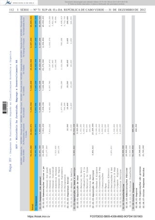 112 I SÉRIE — NO
71 SUP «B. O.» DA REPÚBLICA DE CABO VERDE — 31 DE DEZEMBRO DE 2012MapaXV-DespesasdeFuncionamentoSegundoasClassificaçoesEconómicaeOrganica
GOV-MinistérioDaJuventude,EmpregoeDesenvolvimentoRH
MJEDRH-GabineteDo
MinistroJEDRH
MJEDRH-DirecçãoGeral
DePlaneamento,Orçamento
EGestão
MJEDRH-DirecçãoGeral
DaJuventude
MJEDRH-Direcção-Geral
DoTrabalho
MJEDRH-DirecçãoGeral
DoEmpregoEFormação
MJEDRH-Direcção-Geral
DaSolidariedadeSocial
MJEDRH-Inspecção-Geral
DoTrabalho
76,601,58536,821,5717,252,5547,145,26825,422,5642,307,26445,895,023
Total
02-Despesas
02.01-Despesascompessoal
02.02-Aquisiçãodebenseserviço
02.06-Transferências
02.08-OutrasDespesas
11,451,360
3,401,411
10,500,000
51,248,814
02.01.01-Remuneraçõescertasepe
02.01.02-SegurançaSocial
02.02.01-Aquisiçãodebens
02.02.02-AquisiçãoDeServiços
02.06.03-AdministraçõesPúblicas
02.08.01-Seguros
02.08.04-Organizaçõesnãogoverna
02.08.07-OutrasDespesasResidua
11,451,360
3,401,411
10,500,000
19,548,814
31,700,000
7,811,232
12,000
5,303,283
23,209,056
486,000
7,238,154
14,400
7,126,068
19,200
25,376,964
45,600
2,304,864
2,400
02.01.01.01.01-PessoalDosQuadr
02.01.01.01.02-PessoalDoQuadr
02.01.01.01.03-PessoalContratad
02.01.01.02.02-SubsídiosPermane
02.01.01.02.03-DespesasDeRepre
02.01.01.02.09-OutrosSuplemento
02.01.01.03.05-Reingressos
02.01.02.01.03-AbonoDeFamília
02.02.01.00.05-MaterialDeEscri
02.02.01.01.02-CombustíveisELu
02.02.01.01.04-MaterialDeConse
02.02.01.09.09-OutrosBens
02.02.02.00.01-RendasEAluguere
02.02.02.00.02-ConservaçãoERep
02.02.02.00.03-Comunicações
02.02.02.00.05-Água
02.02.02.00.06-EnergiaEléctric
02.02.02.00.09-DeslocaçõesEEst
02.02.02.01.00-VigilânciaESegu
02.02.02.01.01-LimpezaHigiene
02.02.02.09.09-OutrosServiços
02.06.03.01.09-OutrasTransferên
10,177,860
1,013,400
260,100
3,401,411
10,500,000
7,811,232
12,000
1,353,283
3,000,000
800,000
150,000
12,180,000
1,250,000
2,500,000
992,256
2,800,000
1,036,800
1,250,000
1,200,000
4,491,900
1,977,966
768,288
14,400
6,357,780
768,288
19,200
19,147,872
225,960
3,681,048
2,322,084
45,600
1,536,576
768,288
2,400
31,518,240
2,821,680
98,684
8,498,919
2,712,700
244,800
45,650,223
244,800
7,823,232
28,512,339
486,000
7,252,5547,145,26825,422,5642,307,26445,895,023
76,601,58536,821,5717,252,5547,145,26825,422,5642,307,26445,895,023
https://kiosk.incv.cv FC07DE02-5B05-4358-8682-9CFD41301903
Documento descarregado pelo utilizador Adilson (10.73.103.139) em 02-01-2013 09:57:05.
© Todos os direitos reservados. A cópia ou distribuição não autorizada é proibida.
1636000002089
 