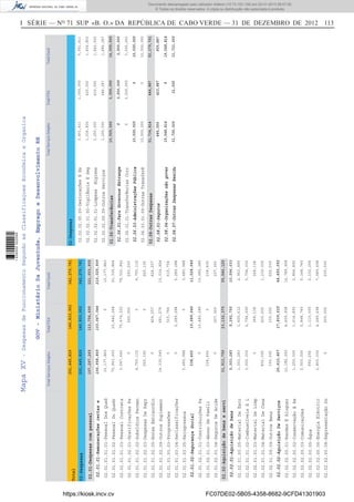 I SÉRIE — NO
71 SUP «B. O.» DA REPÚBLICA DE CABO VERDE — 31 DE DEZEMBRO DE 2012 113MapaXV-DespesasdeFuncionamentoSegundoasClassificaçoesEconómicaeOrganica
TotalServiçosSimplesTotalFSATotalGeral
201,445,829140,833,952342,279,781
Total
02-Despesas
02.01-Despesascompessoal
02.02-Aquisiçãodebenseservi
107,297,265
31,913,750
02.01.01-Remuneraçõescertase
02.01.02-SegurançaSocial
02.02.01-Aquisiçãodebens
02.02.02-AquisiçãoDeServiços
106,958,865
338,400
5,303,283
26,610,467
02.01.01.01.01-PessoalDosQuad
02.01.01.01.02-PessoalDoQuadr
02.01.01.01.03-PessoalContrata
02.01.01.02.01-GratificaçõesPe
02.01.01.02.02-SubsídiosPerman
02.01.01.02.03-DespesasDeRepr
02.01.01.02.05-HorasExtraordin
02.01.01.02.09-OutrosSuplement
02.01.01.03.03-Progressões
02.01.01.03.04-Reclassificações
02.01.01.03.05-Reingressos
02.01.02.01.01-ContribuiçõesPa
02.01.02.01.03-AbonoDeFamíli
02.01.02.01.04-SegurosDeAcide
02.02.01.00.05-MaterialDeEscr
02.02.01.01.02-CombustíveisEL
02.02.01.01.03-MaterialDeLimp
02.02.01.01.04-MaterialDeCons
02.02.01.09.09-OutrosBens
02.02.02.00.01-RendasEAluguer
02.02.02.00.02-ConservaçãoERe
02.02.02.00.03-Comunicações
02.02.02.00.05-Água
02.02.02.00.06-EnergiaEléctric
02.02.02.00.08-RepresentaçãoDo
10,177,860
70,863,600
3,047,640
0
4,793,132
260,100
0
14,335,545
0
0
3,480,988
0
338,400
0
1,353,283
3,000,000
0
800,000
150,000
12,180,000
1,250,000
2,500,000
992,256
2,800,000
0
0
20,442,264
75,474,202
240,000
0
0
424,257
681,279
515,754
5,289,288
0
10,482,286
0
207,360
1,600,612
2,794,000
368,138
430,000
100,000
4,609,908
1,614,892
2,848,740
1,110,000
4,289,698
200,000
10,177,860
91,305,864
78,521,842
240,000
4,793,132
260,100
424,257
15,016,824
515,754
5,289,288
3,480,988
10,482,286
338,400
207,360
2,953,895
5,794,000
368,138
1,230,000
250,000
16,789,908
2,864,892
5,348,740
2,102,256
7,089,698
200,000
103,067,044
10,689,646
5,292,750
17,839,625
210,025,909
11,028,046
10,596,033
44,450,092
113,756,690
23,132,375
221,053,955
55,046,125
201,445,829140,833,952342,279,781
TotalServiçosSimplesTotalFSATotalGeral
02-Despesas
02.02-Aquisiçãodebenseservi
02.06-Transferências
02.08-OutrasDespesas
10,500,000
51,734,814
02.02.02-AquisiçãoDeServiços
02.06.01-ParaGovernosEstrange
02.06.03-AdministraçõesPública
02.08.01-Seguros
02.08.04-Organizaçõesnãogover
02.08.07-OutrasDespesasResidu
0
10,500,000
486,000
19,548,814
31,700,000
02.02.02.00.09-DeslocaçõesEEs
02.02.02.01.00-VigilânciaESeg
02.02.02.01.01-LimpezaHigiene
02.02.02.09.09-OutrosServiços
02.06.01.01-TransferênciasCorr
02.06.03.01.09-OutrasTransferê
3,401,411
1,036,800
1,250,000
1,200,000
0
10,500,000
1,650,000
420,000
410,000
686,387
3,500,000
0
5,051,411
1,456,800
1,660,000
1,886,387
3,500,000
10,500,000
3,500,000
0
423,887
0
21,000
3,500,000
10,500,000
909,887
19,548,814
31,721,000
3,500,000
444,887
14,000,000
52,179,701
GOV-MinistérioDaJuventude,EmpregoeDesenvolvimentoRH
https://kiosk.incv.cv FC07DE02-5B05-4358-8682-9CFD41301903
Documento descarregado pelo utilizador Adilson (10.73.103.139) em 02-01-2013 09:57:05.
© Todos os direitos reservados. A cópia ou distribuição não autorizada é proibida.
1636000002089
 