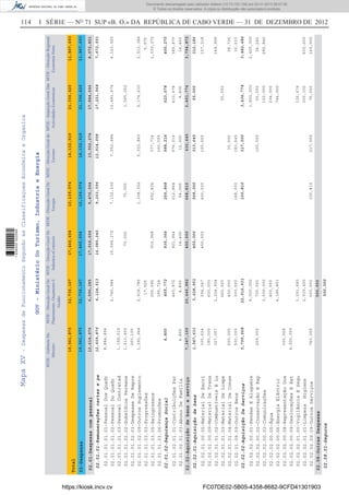 114 I SÉRIE — NO
71 SUP «B. O.» DA REPÚBLICA DE CABO VERDE — 31 DE DEZEMBRO DE 2012MapaXV-DespesasdeFuncionamentoSegundoasClassificaçoesEconómicaeOrganica
GOV-MinistérioDoTurismo,IndustriaeEnergia
MTIE-GabineteDo
Ministro
MTIE-DirecçãoGeralDe
Planeamento,OrçamentoE
Gestão
MTIE-DirecçãoGeralDe
IndustriaeComércio
MTIE-DirecçãoGeralDe
Energia
MTIE-InspecçãoGeralDas
ActividadesEconómicas
MTIE-DirecçãoRegional
EconomiaNorte
MTIE-DirecçãoGeraldo
Turismo
19,961,87532,736,16717,466,60410,139,07414,132,91921,336,42011,867,693
Total
02-Despesas
02.01-Despesascompessoal
02.02-Aquisiçãodebenseserviço
02.08-OutrasDespesas
12,614,676
7,347,199
02.01.01-Remuneraçõescertasepe
02.01.02-SegurançaSocial
02.02.01-Aquisiçãodebens
02.02.02-AquisiçãoDeServiços
02.08.01-Seguros
12,609,876
4,800
1,547,631
5,799,568
6,124,513
465,772
3,628,951
22,016,931
500,000
16,080,240
936,364
450,000
9,203,396
266,868
568,000
100,810
12,914,058
588,216
313,645
317,000
17,221,568
623,078
55,000
3,436,774
02.01.01.01.01-PessoalDosQuadr
02.01.01.01.02-PessoalDoQuadr
02.01.01.01.03-PessoalContratad
02.01.01.02.02-SubsídiosPermane
02.01.01.02.03-DespesasDeRepre
02.01.01.02.09-OutrosSuplemento
02.01.01.03.03-Progressões
02.01.01.03.05-Reingressos
02.01.01.03.06-Promoções
02.01.02.01.01-ContribuiçõesPar
02.01.02.01.03-AbonoDeFamília
02.02.01.00.05-MaterialDeEscri
02.02.01.00.09-MaterialDeTrans
02.02.01.01.02-CombustíveisELu
02.02.01.01.03-MaterialDeLimpe
02.02.01.01.04-MaterialDeConse
02.02.01.09.09-OutrosBens
02.02.02.00.01-RendasEAluguere
02.02.02.00.02-ConservaçãoERep
02.02.02.00.03-Comunicações
02.02.02.00.05-Água
02.02.02.00.06-EnergiaEléctric
02.02.02.00.08-RepresentaçãoDos
02.02.02.00.09-DeslocaçõesEEst
02.02.02.01.00-VigilânciaESegu
02.02.02.01.01-LimpezaHigiene
02.02.02.09.09-OutrosServiços
8,884,896
1,158,516
1,013,400
260,100
1,292,964
4,800
335,624
185,000
327,007
200,000
500,000
259,000
300,568
4,500,000
740,000
2,745,984
2,918,785
17,925
256,095
185,724
460,972
4,800
394,047
600,000
1,224,904
660,000
450,000
300,000
9,000,000
700,000
3,000,000
400,000
4,185,851
1,291,680
2,939,400
500,000
15,094,272
70,000
915,968
921,964
14,400
450,000
7,132,236
70,000
1,308,356
692,804
212,868
54,000
400,000
168,000
100,810
7,052,484
5,323,860
377,714
160,000
576,216
12,000
100,000
30,000
183,645
100,000
217,000
10,481,676
1,565,262
5,174,630
613,678
9,400
55,000
1,800,000
55,000
102,000
234,000
744,000
126,674
300,100
75,000
4,123,920
2,512,384
5,975
1,030,272
385,870
14,400
107,218
149,999
38,736
16,233
2,400,000
36,246
285,840
600,600
160,000
7,672,551
400,270
312,186
3,482,686
6,590,285
25,645,882
500,000
17,016,604
450,000
9,470,264
668,810
13,502,274
630,645
17,844,646
3,491,774
8,072,821
3,794,872
19,961,87532,736,16717,466,60410,139,07414,132,91921,336,42011,867,693
https://kiosk.incv.cv FC07DE02-5B05-4358-8682-9CFD41301903
Documento descarregado pelo utilizador Adilson (10.73.103.139) em 02-01-2013 09:57:05.
© Todos os direitos reservados. A cópia ou distribuição não autorizada é proibida.
1636000002089
 