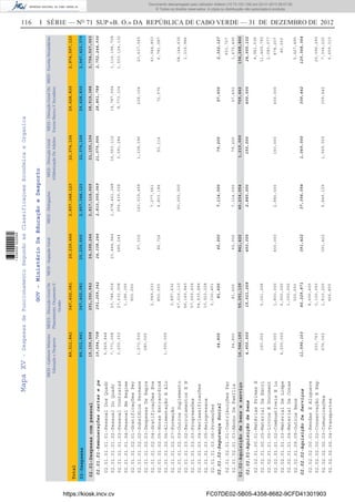 116 I SÉRIE — NO
71 SUP «B. O.» DA REPÚBLICA DE CABO VERDE — 31 DE DEZEMBRO DE 2012MapaXV-DespesasdeFuncionamentoSegundoasClassificaçoesEconómicaeOrganica
GOV-MinistérioDaEducaçãoeDesporto
MED-GabineteMinistro
EducaçãoeDesporto
MEES-DirecçãoGeralDe
Planeamento,OrçamentoE
Gestão
MED-InspeçãoGeralMED-DelegaçõesMED-DirecçãoGeralDo
EnsinoBasicoESecudário
MED-EscolasSecundáriasMED-DirecçãoGeral
AlfabetizaçãoDeAdultos
89,311,841347,402,08125,239,6662,857,348,12322,374,10629,628,8302,974,597,123
Total
02-Despesas
02.01-Despesascompessoal
02.02-Aquisiçãodebenseserviço
19,159,508
16,546,103
02.01.01-Remuneraçõescertasepe
02.01.02-SegurançaSocial
02.02.01-Aquisiçãodebens
02.02.02-AquisiçãoDeServiços
19,094,708
64,800
4,950,000
11,596,103
291,269,342
81,600
15,021,268
40,229,871
24,338,244
60,000
450,000
391,422
2,810,000,069
7,114,000
2,880,000
37,354,054
21,075,906
79,200
150,000
1,069,000
28,861,788
57,600
400,000
309,442
02.01.01.01.01-PessoalDosQuadr
02.01.01.01.02-PessoalDoQuadr
02.01.01.01.03-PessoalContratad
02.01.01.01.04-PessoalEmRegime
02.01.01.02.01-GratificaçõesPer
02.01.01.02.02-SubsídiosPermane
02.01.01.02.03-DespesasDeRepre
02.01.01.02.04-GratificaçõesEve
02.01.01.02.05-HorasExtraordiná
02.01.01.02.06-AlimentaçãoEAlo
02.01.01.02.07-Formação
02.01.01.02.09-OutrosSuplemento
02.01.01.03.02-RecrutamentosEN
02.01.01.03.03-Progressões
02.01.01.03.04-Reclassificações
02.01.01.03.05-Reingressos
02.01.01.03.06-Promoções
02.01.02.01.01-ContribuiçõesPar
02.01.02.01.03-AbonoDeFamília
02.02.01.00.01-MatériasPrimasE
02.02.01.00.05-MaterialDeEscri
02.02.01.01.00-LivrosEDocument
02.02.01.01.02-CombustíveisELu
02.02.01.01.03-MaterialDeLimpe
02.02.01.01.04-MaterialDeConse
02.02.01.09.09-OutrosBens
02.02.02.00.01-RendasEAluguere
02.02.02.00.02-ConservaçãoERep
02.02.02.00.03-Comunicações
02.02.02.00.04-Transportes
5,569,848
7,771,008
3,200,352
1,273,500
280,000
1,000,000
64,800
150,000
800,000
4,000,000
203,763
676,002
23,786,916
27,632,508
1,186,356
900,000
2,949,033
850,000
3,897,632
47,216,110
56,160,840
57,600,434
54,835,884
10,923,228
3,330,401
81,600
5,021,268
1,800,000
6,900,000
1,000,000
300,000
8,606,400
3,100,000
1,810,220
466,800
23,464,944
689,244
97,332
86,724
60,000
450,000
391,422
1,678,461,348
906,439,008
163,019,468
7,277,061
4,803,184
50,000,000
7,114,000
2,880,000
5,849,129
16,553,112
3,091,284
1,338,396
93,114
79,200
150,000
1,069,000
19,787,004
8,773,104
229,104
72,576
57,600
400,000
309,442
1,116,196,728
1,503,124,132
23,637,565
43,044,803
6,781,087
58,144,635
1,315,986
651,727
1,670,400
4,961,536
11,469,792
2,083,077
878,207
80,000
5,427,490
25,096,290
7,304,230
6,659,310
2,752,244,936
2,322,127
24,900,102
129,368,364
291,350,942
55,251,139
24,398,244
841,422
2,817,114,069
40,234,054
21,155,106
1,219,000
28,919,388
709,442
2,754,567,063
154,268,466
89,311,841347,402,08125,239,6662,857,348,12322,374,10629,628,8302,947,423,379
https://kiosk.incv.cv FC07DE02-5B05-4358-8682-9CFD41301903
Documento descarregado pelo utilizador Adilson (10.73.103.139) em 02-01-2013 09:57:05.
© Todos os direitos reservados. A cópia ou distribuição não autorizada é proibida.
1636000002089
 