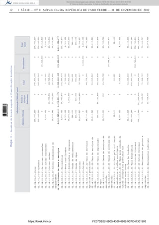 12 I SÉRIE — NO
71 SUP «B. O.» DA REPÚBLICA DE CABO VERDE — 31 DE DEZEMBRO DE 2012MapaI-ReceitasdoEstadosegundoaClassificaçãoEconómica
Administ.Directa
Fundose
Serviços
Autónomos
Total
Total
Geral
Investimento
AdministraçãoPúblicaCentral
01-Receitas01.04-Outrasreceitas01.04.01-Rendimentosdepropriedade
01.04.02-Vendadebenseserviços2,922,240,494
01.04.01.01-Juros
01.04.01.02-Dividendos
01.04.01.05.03-Deoutrasconcessões
01.04.01.05.03-Deoutrasconcessões
01.04.01.05.07-Outrasrendas
01.04.01.05.09-Outrosrendimentosde
propriedade
01.04.02.01.01-Mercadorias
01.04.02.01.02-Bensinutilizados
01.04.02.01.03-Publicaçõeseimpressos
01.04.02.01.06-Vendademedicamentos
01.04.02.01.07-Vendadeágua
01.04.02.01.09-Outras
01.04.02.01.09-Outras
01.04.02.02.01.00.02-Taxadeserviços
agrícolasepecuários
01.04.02.02.01.00.05-Taxadeserviçosde
viação
01.04.02.02.01.00.08-Taxadeexploração
deágua
01.04.02.02.01.00.09-Taxasdeserviçosde
secretaria
01.04.02.02.01.00.09-Taxasdeserviçosde
secretaria
01.04.02.02.01.02.01-Taxapelautilização
dematadourosetalhosmunicipais
01.04.02.02.01.03.04-Taxapelaemissãode
outraslicençasnãoprevistasnas
rubricasanteriores
01.04.02.02.01.05-TaxaDeIncêndio
01.04.02.02.01.06-TaxaEstatística
01.04.02.02.01.09.09-OutrasDiversas
01.04.02.02.01.09.09-OutrasDiversas
01.04.02.02.02.01-Emolumentosdeportose
capitanias
01.04.02.02.02.02-Emolumentosjudiciais
296,906,395
300,000,000
0
2,100,000
0
15,079,640
3,002,000
4,769,359
65,000,000
346,000
400,000
61,897,837
0
48,776,393
66,610,840
360,000
24,763,563
0
18,120
8,358,400
56,335,215
650,000,166
0
705,112,368
0
0
0
0
0
0
22,728,904
11,600,000
98,997,473
0
1,903,300
0
500,000
14,806,480
0
0
0
88,192,408
159
0
0
0
0
0
0
141,836,608
71,368,727
32,068,735
296,906,395
300,000,000
0
2,100,000
22,728,904
26,679,640
101,999,473
4,769,359
66,903,300
346,000
900,000
76,704,317
0
48,776,393
66,610,840
88,552,408
24,763,722
0
18,120
8,358,400
56,335,215
650,000,166
0
846,948,976
71,368,727
32,068,735
0
0
45,312,915
0
0
0
0
0
0
0
0
0
2,650,000
0
0
0
0
29,094,877
0
0
0
0
552,741,631
0
0
0
296,906,395
300,000,000
45,312,915
2,100,000
22,728,904
26,679,640
101,999,473
4,769,359
66,903,300
346,000
900,000
76,704,317
2,650,000
48,776,393
66,610,840
88,552,408
24,763,722
29,094,877
18,120
8,358,400
56,335,215
650,000,166
552,741,631
846,948,976
71,368,727
32,068,735
1,294,399,671594,486,5084,216,640,1654,811,126,673
https://kiosk.incv.cv FC07DE02-5B05-4358-8682-9CFD41301903
Documento descarregado pelo utilizador Adilson (10.73.103.139) em 02-01-2013 09:57:05.
© Todos os direitos reservados. A cópia ou distribuição não autorizada é proibida.
1636000002089
 