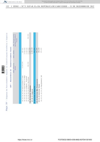 122 I SÉRIE — NO
71 SUP «B. O.» DA REPÚBLICA DE CABO VERDE — 31 DE DEZEMBRO DE 2012MapaXV-DespesasdeFuncionamentoSegundoasClassificaçoesEconómicaeOrganica
GOV-MinistérioDoDesenvolvimentoRural
MDR-GabineteDa
Ministra
MDR-DGPOGMdr-DirecçãoGeralDa
Agricultura,SilviculturaE
Pecuária
03-ActivosEPassivos
02.08-OutrasDespesas
03.01-ActivosNãoFinanceiros
02.08.01-Seguros
03.01.01-ActivosFixos
4,080,000
300,000
02.02.02.00.09-DeslocaçõesEEst
02.02.02.01.00-VigilânciaESegu
02.02.02.01.01-LimpezaHigiene
02.02.02.09.09-OutrosServiços
03.01.01.02.03.01-EquipamentoAd
6,000,000
360,000
180,000
5,955,960
1,142,000
6,335,200
300,000
500,000
4,080,000
300,000
300,000
https://kiosk.incv.cv FC07DE02-5B05-4358-8682-9CFD41301903
Documento descarregado pelo utilizador Adilson (10.73.103.139) em 02-01-2013 09:57:05.
© Todos os direitos reservados. A cópia ou distribuição não autorizada é proibida.
1636000002089
 