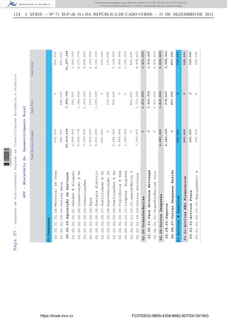 124 I SÉRIE — NO
71 SUP «B. O.» DA REPÚBLICA DE CABO VERDE — 31 DE DEZEMBRO DE 2012MapaXV-DespesasdeFuncionamentoSegundoasClassificaçoesEconómicaeOrganica
GOV-MinistérioDoDesenvolvimentoRural
TotalServiçosSimplesTotalFSATotalGeral
02-Despesas
03-ActivosEPassivos
02.02-Aquisiçãodebenseservi
02.06-Transferências
02.08-OutrasDespesas
03.01-ActivosNãoFinanceiros
0
4,080,000
300,000
02.02.01-Aquisiçãodebens
02.02.02-AquisiçãoDeServiços
02.06.01-ParaGovernosEstrange
02.08.01-Seguros
02.08.07-OutrasDespesasResidu
03.01.01-ActivosFixos
43,616,434
0
4,080,000
0
300,000
02.02.01.01.04-MaterialDeCons
02.02.01.09.09-OutrosBens
02.02.02.00.01-RendasEAluguer
02.02.02.00.02-ConservaçãoERe
02.02.02.00.03-Comunicações
02.02.02.00.05-Água
02.02.02.00.06-EnergiaEléctric
02.02.02.00.07-PublicidadeEPr
02.02.02.00.08-RepresentaçãoDo
02.02.02.00.09-DeslocaçõesEEs
02.02.02.01.00-VigilânciaESeg
02.02.02.01.01-LimpezaHigiene
02.02.02.01.03.01-AssistênciaT
02.02.02.09.09-OutrosServiços
02.06.01.01-TransferênciasCorr
03.01.01.02.03.01-EquipamentoA
260,000
345,000
1,560,000
5,029,774
7,599,500
1,803,000
6,901,000
250,000
0
6,180,000
5,955,960
1,142,000
0
7,195,200
0
300,000
0
546,000
300,000
1,042,000
1,053,060
350,000
1,200,000
0
120,000
950,000
0
0
862,500
1,713,200
1,431,200
0
260,000
891,000
1,860,000
6,071,774
8,652,560
2,153,000
8,101,000
250,000
120,000
7,130,000
5,955,960
1,142,000
862,500
8,908,400
1,431,200
300,000
7,590,760
1,431,200
978,500
837,300
0
51,207,194
1,431,200
5,058,500
837,300
300,000
1,431,200
1,815,800
0
1,431,200
5,895,800
300,000
300,0000300,000
https://kiosk.incv.cv FC07DE02-5B05-4358-8682-9CFD41301903
Documento descarregado pelo utilizador Adilson (10.73.103.139) em 02-01-2013 09:57:05.
© Todos os direitos reservados. A cópia ou distribuição não autorizada é proibida.
1636000002089
 