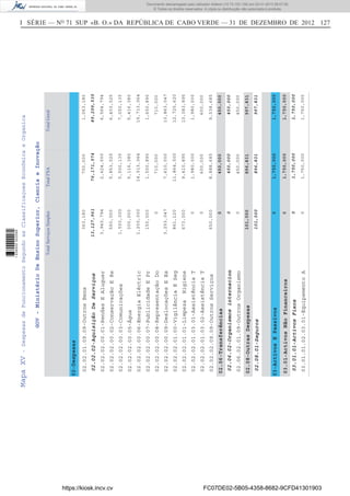 I SÉRIE — NO
71 SUP «B. O.» DA REPÚBLICA DE CABO VERDE — 31 DE DEZEMBRO DE 2012 127MapaXV-DespesasdeFuncionamentoSegundoasClassificaçoesEconómicaeOrganica
GOV-MinistérioDeEnsinoSuperior,CienciaeInovação
TotalServiçosSimplesTotalFSATotalGeral
02-Despesas
03-ActivosEPassivos
02.02-Aquisiçãodebenseservi
02.06-Transferências
02.08-OutrasDespesas
03.01-ActivosNãoFinanceiros
0
101,000
0
02.02.01-Aquisiçãodebens
02.02.02-AquisiçãoDeServiços
02.06.02-Organismosinternacion
02.08.01-Seguros
03.01.01-ActivosFixos
13,127,961
0
101,000
0
02.02.01.09.09-OutrosBens
02.02.02.00.01-RendasEAluguer
02.02.02.00.02-ConservaçãoERe
02.02.02.00.03-Comunicações
02.02.02.00.05-Água
02.02.02.00.06-EnergiaEléctric
02.02.02.00.07-PublicidadeEPr
02.02.02.00.08-RepresentaçãoDo
02.02.02.00.09-DeslocaçõesEEs
02.02.02.01.00-VigilânciaESeg
02.02.02.01.01-LimpezaHigiene
02.02.02.01.03.01-AssistênciaT
02.02.02.01.03.02-AssistênciaT
02.02.02.09.09-OutrosServiços
02.06.02.01.09-OutrosOrganismo
03.01.01.02.03.01-EquipamentoA
363,180
3,940,794
550,000
1,550,000
300,000
1,200,000
150,000
0
3,253,047
861,120
673,000
0
0
650,000
0
0
700,000
2,624,000
5,853,025
5,500,135
5,116,380
14,513,064
1,500,890
710,000
7,610,000
11,864,500
9,410,895
1,980,000
600,000
8,888,685
450,000
1,750,000
1,063,180
6,564,794
6,403,025
7,050,135
5,416,380
15,713,064
1,650,890
710,000
10,863,047
12,725,620
10,083,895
1,980,000
600,000
9,538,685
450,000
1,750,000
76,171,574
450,000
896,831
1,750,000
89,299,535
450,000
997,831
1,750,000
450,000
896,831
1,750,000
450,000
997,831
1,750,000
01,750,0001,750,000
https://kiosk.incv.cv FC07DE02-5B05-4358-8682-9CFD41301903
Documento descarregado pelo utilizador Adilson (10.73.103.139) em 02-01-2013 09:57:05.
© Todos os direitos reservados. A cópia ou distribuição não autorizada é proibida.
1636000002089
 