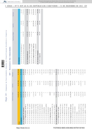 I SÉRIE — NO
71 SUP «B. O.» DA REPÚBLICA DE CABO VERDE — 31 DE DEZEMBRO DE 2012 129MapaXV-DespesasdeFuncionamentoSegundoasClassificaçoesEconómicaeOrganica
GOV-MinisterioDasComunidades
TotalServiçosSimplesTotalFSATotalGeral
30,400,36459,957,88490,358,248
Total
02-Despesas
02.01-Despesascompessoal
02.02-Aquisiçãodebenseservi
13,070,784
12,321,580
02.01.01-Remuneraçõescertase
02.01.02-SegurançaSocial
02.02.01-Aquisiçãodebens
02.02.02-AquisiçãoDeServiços
13,041,984
28,800
2,219,180
10,102,400
02.01.01.01.01-PessoalDosQuad
02.01.01.01.02-PessoalDoQuadr
02.01.01.01.03-PessoalContrata
02.01.01.02.02-SubsídiosPerman
02.01.01.02.03-DespesasDeRepr
02.01.01.02.04-GratificaçõesEv
02.01.01.02.05-HorasExtraordin
02.01.01.02.09-OutrosSuplement
02.01.01.03.03-Progressões
02.01.01.03.04-Reclassificações
02.01.01.03.05-Reingressos
02.01.02.01.01-ContribuiçõesPa
02.01.02.01.03-AbonoDeFamíli
02.02.01.00.05-MaterialDeEscr
02.02.01.01.02-CombustíveisEL
02.02.01.01.03-MaterialDeLimp
02.02.01.01.04-MaterialDeCons
02.02.01.09.09-OutrosBens
02.02.02.00.02-ConservaçãoERe
02.02.02.00.03-Comunicações
02.02.02.00.05-Água
02.02.02.00.06-EnergiaEléctric
02.02.02.00.09-DeslocaçõesEEs
02.02.02.01.00-VigilânciaESeg
02.02.02.01.01-LimpezaHigiene
7,591,932
1,422,912
0
1,013,400
260,100
0
60,000
2,693,640
0
0
0
0
28,800
400,000
600,000
150,000
300,000
769,180
0
500,000
270,000
540,000
6,200,000
1,442,400
150,000
0
13,495,788
9,266,208
0
0
350,000
150,000
0
200,000
822,024
112,436
2,933,389
0
775,588
1,000,000
200,000
50,000
2,666,412
400,000
400,000
0
551,267
2,200,000
0
100,000
7,591,932
14,918,700
9,266,208
1,013,400
260,100
350,000
210,000
2,693,640
200,000
822,024
112,436
2,933,389
28,800
1,175,588
1,600,000
350,000
350,000
3,435,592
400,000
900,000
270,000
1,091,267
8,400,000
1,442,400
250,000
24,396,456
2,933,389
4,692,000
7,541,539
37,438,440
2,962,189
6,911,180
17,643,939
27,329,845
12,233,539
40,400,629
24,555,119
30,400,36459,957,88490,358,248
TotalServiçosSimplesTotalFSATotalGeral
02-Despesas
02.02-Aquisiçãodebenseservi
02.06-Transferências
02.08-OutrasDespesas
4,914,000
94,000
02.02.02-AquisiçãoDeServiços
02.06.01-ParaGovernosEstrange
02.06.03-AdministraçõesPública
02.08.01-Seguros
4,914,000
0
94,000
02.02.02.01.03.02-AssistênciaT
02.02.02.09.09-OutrosServiços
02.06.01.09.03-IdOutrosTransf
02.06.03.02.09-OutrasTransferê
0
1,000,000
4,914,000
0
100,000
3,790,272
0
20,274,500
100,000
4,790,272
4,914,000
20,274,500
0
20,274,500
120,000
4,914,000
20,274,500
214,000
20,274,500
120,000
25,188,500
214,000
https://kiosk.incv.cv FC07DE02-5B05-4358-8682-9CFD41301903
Documento descarregado pelo utilizador Adilson (10.73.103.139) em 02-01-2013 09:57:05.
© Todos os direitos reservados. A cópia ou distribuição não autorizada é proibida.
1636000002089
 