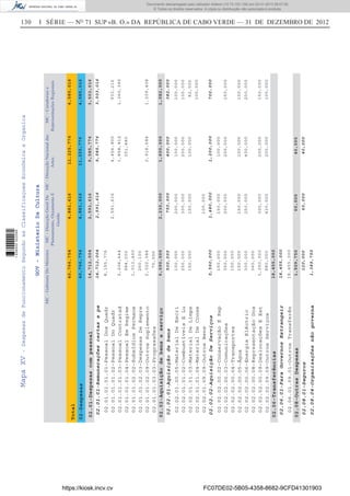 130 I SÉRIE — NO
71 SUP «B. O.» DA REPÚBLICA DE CABO VERDE — 31 DE DEZEMBRO DE 2012MapaXV-DespesasdeFuncionamentoSegundoasClassificaçoesEconómicaeOrganica
GOV-MinisterioDaCultura
MC-GabineteDoMinistroMC-DirecçãoGeralDe
Planeamento,OrçamentoE
Gestão
MC-DirecçãoNacionaldas
Artes
MC-Curadoriase
RepresentaçõesRegionais
40,766,7544,881,61611,225,7764,585,016
Total
02-Despesas
02.01-Despesascompessoal
02.02-Aquisiçãodebenseserviço
02.06-Transferências
02.08-OutrasDespesas
14,712,004
6,090,000
18,455,000
1,509,750
02.01.01-Remuneraçõescertasepe
02.02.01-Aquisiçãodebens
02.02.02-AquisiçãoDeServiços
02.06.01-ParaGovernosEstrangeir
02.08.01-Seguros
02.08.04-Organizaçõesnãogoverna
14,712,004
500,000
5,590,000
18,455,000
120,000
1,389,750
2,591,616
750,000
1,480,000
60,000
9,585,776
400,000
1,200,000
40,000
3,503,016
382,000
700,000
02.01.01.01.01-PessoalDosQuadr
02.01.01.01.02-PessoalDoQuadr
02.01.01.01.03-PessoalContratad
02.01.01.01.04-PessoalEmRegime
02.01.01.02.02-SubsídiosPermane
02.01.01.02.03-DespesasDeRepre
02.01.01.02.09-OutrosSuplemento
02.01.01.03.03-Progressões
02.02.01.00.05-MaterialDeEscri
02.02.01.01.02-CombustíveisELu
02.02.01.01.03-MaterialDeLimpe
02.02.01.01.04-MaterialDeConse
02.02.01.09.09-OutrosBens
02.02.02.00.02-ConservaçãoERep
02.02.02.00.03-Comunicações
02.02.02.00.04-Transportes
02.02.02.00.05-Água
02.02.02.00.06-EnergiaEléctric
02.02.02.00.08-RepresentaçãoDos
02.02.02.00.09-DeslocaçõesEEst
02.02.02.09.09-OutrosServiços
02.06.01.09.01-OutrosTransferên
8,155,776
2,206,644
984,000
1,013,400
260,100
2,022,084
70,000
100,000
250,000
150,000
150,000
350,000
150,000
150,000
300,000
360,000
3,250,000
880,000
18,455,000
2,591,616
200,000
300,000
150,000
100,000
150,000
200,000
150,000
250,000
300,000
430,000
4,456,800
1,858,812
351,480
2,918,684
100,000
200,000
100,000
100,000
200,000
100,000
400,000
200,000
200,000
933,216
1,360,392
1,209,408
100,000
100,000
82,000
100,000
150,000
100,000
200,000
150,000
100,000
2,591,616
2,230,000
60,000
9,585,776
1,600,000
40,000
3,503,016
1,082,000
40,766,7544,881,61611,225,7764,585,016
https://kiosk.incv.cv FC07DE02-5B05-4358-8682-9CFD41301903
Documento descarregado pelo utilizador Adilson (10.73.103.139) em 02-01-2013 09:57:05.
© Todos os direitos reservados. A cópia ou distribuição não autorizada é proibida.
1636000002089
 