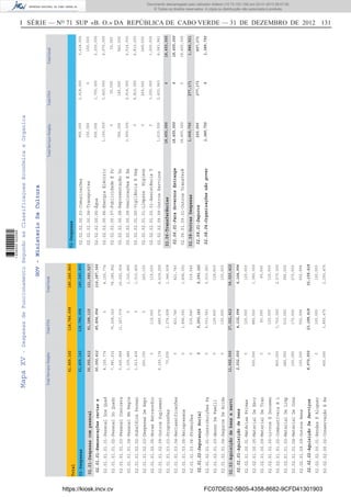 I SÉRIE — NO
71 SUP «B. O.» DA REPÚBLICA DE CABO VERDE — 31 DE DEZEMBRO DE 2012 131MapaXV-DespesasdeFuncionamentoSegundoasClassificaçoesEconómicaeOrganica
GOV-MinisterioDaCultura
TotalServiçosSimplesTotalFSATotalGeral
61,459,162118,786,698180,245,860
Total
02-Despesas
02.01-Despesascompessoal
02.02-Aquisiçãodebenseservi
30,392,412
11,002,000
02.01.01-Remuneraçõescertase
02.01.02-SegurançaSocial
02.02.01-Aquisiçãodebens
02.02.02-AquisiçãoDeServiços
30,392,412
0
2,032,000
8,970,000
02.01.01.01.01-PessoalDosQuad
02.01.01.01.02-PessoalDoQuadr
02.01.01.01.03-PessoalContrata
02.01.01.01.04-PessoalEmRegim
02.01.01.02.02-SubsídiosPerman
02.01.01.02.03-DespesasDeRepr
02.01.01.02.05-HorasExtraordin
02.01.01.02.09-OutrosSuplement
02.01.01.03.03-Progressões
02.01.01.03.04-Reclassificações
02.01.01.03.05-Reingressos
02.01.01.03.06-Promoções
02.01.02.01.01-ContribuiçõesPa
02.01.02.01.03-AbonoDeFamíli
02.01.02.01.04-SegurosDeAcide
02.02.01.00.01-MatériasPrimas
02.02.01.00.05-MaterialDeEscr
02.02.01.00.09-MaterialDeTran
02.02.01.01.00-LivrosEDocumen
02.02.01.01.02-CombustíveisEL
02.02.01.01.03-MaterialDeLimp
02.02.01.01.04-MaterialDeCons
02.02.01.09.09-OutrosBens
02.02.02.00.01-RendasEAluguer
02.02.02.00.02-ConservaçãoERe
8,155,776
7,981,632
5,425,848
1,335,480
1,013,400
260,100
0
6,150,176
70,000
0
0
0
0
0
0
0
500,000
0
0
850,000
482,000
100,000
100,000
0
400,000
0
70,208,320
11,267,076
0
0
0
119,000
489,079
1,276,608
421,740
1,896,591
216,540
5,033,561
129,600
130,000
120,000
880,000
60,000
120,000
1,720,000
510,000
170,000
552,994
120,000
1,893,475
8,155,776
78,189,952
16,692,924
1,335,480
1,013,400
260,100
119,000
6,639,255
1,346,608
421,740
1,896,591
216,540
5,033,561
129,600
130,000
120,000
1,380,000
60,000
120,000
2,570,000
992,000
270,000
652,994
120,000
2,293,475
85,894,954
5,293,161
4,132,994
23,188,418
116,287,366
5,293,161
6,164,994
32,158,418
91,188,115
27,321,412
121,580,527
38,323,412
61,459,162118,786,698180,245,860
TotalServiçosSimplesTotalFSATotalGeral
02-Despesas
02.02-Aquisiçãodebenseservi
02.06-Transferências
02.08-OutrasDespesas
18,455,000
1,609,750
02.02.02-AquisiçãoDeServiços
02.06.01-ParaGovernosEstrange
02.08.01-Seguros
02.08.04-Organizaçõesnãogover
18,455,000
220,000
1,389,750
02.02.02.00.03-Comunicações
02.02.02.00.04-Transportes
02.02.02.00.05-Água
02.02.02.00.06-EnergiaEléctric
02.02.02.00.07-PublicidadeEPr
02.02.02.00.08-RepresentaçãoDo
02.02.02.00.09-DeslocaçõesEEs
02.02.02.01.00-VigilânciaESeg
02.02.02.01.01-LimpezaHigiene
02.02.02.01.03.01-AssistênciaT
02.02.02.09.09-OutrosServiços
02.06.01.09.01-OutrosTransferê
900,000
150,000
500,000
1,150,000
0
360,000
3,900,000
0
0
0
1,610,000
18,455,000
2,518,000
0
1,700,000
3,420,000
30,000
180,000
2,614,000
6,810,000
269,000
1,200,000
2,433,943
0
3,418,000
150,000
2,200,000
4,570,000
30,000
540,000
6,514,000
6,810,000
269,000
1,200,000
4,043,943
18,455,000
0
277,171
0
18,455,000
497,171
1,389,750
0
277,171
18,455,000
1,886,921
https://kiosk.incv.cv FC07DE02-5B05-4358-8682-9CFD41301903
Documento descarregado pelo utilizador Adilson (10.73.103.139) em 02-01-2013 09:57:05.
© Todos os direitos reservados. A cópia ou distribuição não autorizada é proibida.
1636000002089
 