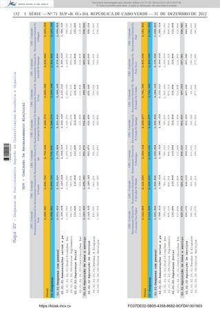 132 I SÉRIE — NO
71 SUP «B. O.» DA REPÚBLICA DE CABO VERDE — 31 DE DEZEMBRO DE 2012MapaXV-DespesasdeFuncionamentoSegundoasClassificaçoesEconómicaeOrganica
GOV-ComissãoDeRecenseamentoEleitoral
CRE-Comissão
RecenseamentoEleitoralDa
Praia
CRE-Comissão
RecenseamentoEleitoralDe
S.Vicente
CRE-Comissão
RecenseamentoEleitoralDo
Sal
CRE-Comissão
RecenseamentoEleitoralDe
S.CatarinaDeSantiago
CRE-Comissão
RecensamentoEleitoralDe
TarrafalDeSantiago
CRE-Comissão
RecensamentoEleitoralDe
S.Miguel
CRE-Comissão
RecenseamentoEleitoralDe
S.Cruz
4,454,9413,600,7992,730,6943,248,2722,899,3882,636,8242,205,158
Total
02-Despesas
02.01-Despesascompessoal
02.02-Aquisiçãodebenseserviço
2,311,416
2,143,525
02.01.01-Remuneraçõescertasepe
02.01.02-SegurançaSocial
02.02.02-AquisiçãoDeServiços
2,200,608
110,808
2,143,525
2,200,608
110,808
1,289,383
2,066,016
110,808
553,870
2,200,608
110,808
936,856
2,133,312
110,808
655,268
2,066,016
110,808
460,000
02.01.01.02.01-GratificaçõesPer
02.01.01.02.09-OutrosSuplemento
02.01.02.01.01-ContribuiçõesPar
02.02.02.00.01-RendasEAluguere
02.02.02.09.09-OutrosServiços
1,260,000
940,608
110,808
600,000
1,543,525
1,260,000
940,608
110,808
240,000
1,049,383
1,260,000
806,016
110,808
180,000
373,870
1,260,000
940,608
110,808
204,000
732,856
1,260,000
873,312
110,808
300,000
355,268
1,260,000
806,016
110,808
300,000
160,000
780,000
806,016
110,808
270,000
238,334
1,586,016
110,808
508,334
2,311,416
1,289,383
2,176,824
553,870
2,311,416
936,856
2,244,120
655,268
2,176,824
460,000
1,696,824
508,334
4,454,9413,600,7992,730,6943,248,2722,899,3882,636,8242,205,158
CRE-Comissão
RecensamentoEleitoralDe
S.LourençoDosOrgãos
CRE-Comissão
RecensamentoEleitoralDe
S.SalvadorDoMundo
CRE-Comissão
RecensamentoEleitoralDe
S.Domingos
CRE-Comissão
RecensamentoEleitoralDe
R.GrandeDeSantiago
CRE-Comissão
RecensamentoEleitoralDe
PortoNovo
CRE-Comissão
RecensamentoEleitoralDe
Paúl
CRE-Comissão
RecensamentoEleitoralDe
R.GrandeDeS.Antão
2,116,8992,123,0392,206,1342,249,8772,741,3862,833,9062,141,806
Total
02-Despesas
02.01-Despesascompessoal
02.02-Aquisiçãodebenseserviço
1,696,824
420,075
02.01.01-Remuneraçõescertasepe
02.01.02-SegurançaSocial
02.02.02-AquisiçãoDeServiços
1,586,016
110,808
420,075
1,586,016
110,808
426,215
1,586,016
110,808
509,310
1,586,016
110,808
553,053
2,133,312
110,808
497,266
2,066,016
110,808
657,082
02.01.01.02.01-GratificaçõesPer
02.01.01.02.09-OutrosSuplemento
02.01.02.01.01-ContribuiçõesPar
02.02.02.00.01-RendasEAluguere
02.02.02.09.09-OutrosServiços
780,000
806,016
110,808
240,000
180,075
780,000
806,016
110,808
300,000
126,215
780,000
806,016
110,808
210,000
299,310
780,000
806,016
110,808
300,000
253,053
1,260,000
873,312
110,808
20,000
477,266
1,260,000
806,016
110,808
180,000
477,082
780,000
806,016
110,808
264,000
180,982
1,586,016
110,808
444,982
1,696,824
426,215
1,696,824
509,310
1,696,824
553,053
2,244,120
497,266
2,176,824
657,082
1,696,824
444,982
2,116,8992,123,0392,206,1342,249,8772,741,3862,833,9062,141,806
https://kiosk.incv.cv FC07DE02-5B05-4358-8682-9CFD41301903
Documento descarregado pelo utilizador Adilson (10.73.103.139) em 02-01-2013 09:57:05.
© Todos os direitos reservados. A cópia ou distribuição não autorizada é proibida.
1636000002089
 