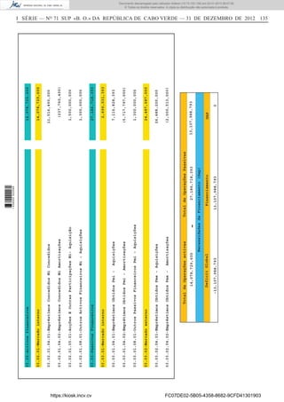 I SÉRIE — NO
71 SUP «B. O.» DA REPÚBLICA DE CABO VERDE — 31 DE DEZEMBRO DE 2012 135
03.02-Activosfinanceiros
03.03-PassivosFinanceiros
14,078,729,600
27,186,718,393
03.02.01-Mercadointerno
03.03.01-Mercadointerno
03.03.02-Mercadoexterno
14,078,729,600
2,699,031,393
24,487,687,000
03.02.01.04.01-EmpréstimosConcedidosMiConcedidos
03.02.01.04.02-EmpréstimosConcedidosMiAmortizações
03.02.01.05.01-AcçõesEOutrasParticipaçõesMi-Aquisição
03.02.01.08.01-OutrosActivosFinanceirosMi-Aquisições
03.03.01.04.01-EmpréstimosObtidosPmi-Aquisições
03.03.01.04.02-EmprétimosObtidosPmi-Amortizações
03.03.01.08.01-OutrosPassivosFinanceirosPmi-Aquisições
03.03.02.04.01-EmpréstimosObtidosPme-Aquisições
03.03.02.04.02-EmpréstimosObtidosPme-Amortizações
11,516,490,000
(237,760,400)
1,500,000,000
1,300,000,000
7,116,828,393
(5,717,797,000)
1,300,000,000
26,488,200,000
(2,000,513,000)
-13,107,988,79313,107,988,7930
DeficitGlobalFinanciamentoGAP
NecessidadesdeFinanciamento(Gap)
-13,107,988,79314,078,729,60027,186,718,393
TotaldeOperaçõesactivasTotaldeOperaçõesPassivas
https://kiosk.incv.cv FC07DE02-5B05-4358-8682-9CFD41301903
Documento descarregado pelo utilizador Adilson (10.73.103.139) em 02-01-2013 09:57:05.
© Todos os direitos reservados. A cópia ou distribuição não autorizada é proibida.
1636000002089
 