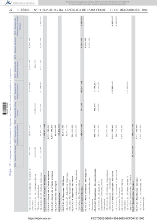 22 I SÉRIE — NO
71 SUP «B. O.» DA REPÚBLICA DE CABO VERDE — 31 DE DEZEMBRO DE 2012MapaII-DespesasdeFuncionamentoSegundoasClassificaçoesEconómicaeOrganica
GOV-MinistérioDaSaúdeGOV-MinistérioDas
FinançasedoPlaneamento
GOV-MinistérioDaDefesa
Nacional
GOV-MinistérioDas
RelaçõesExteriores
GOV-MinistérioDaJustiçaGOV-MinistérioDas
InfraestruturaseEconomia
Maritima
GOV-MinistérioDa
AdministraçãoInterna
02.02-Aquisiçãodebenseserviços
02.04-Juroseoutrosencargos
02.05-Subsidíos
02.06-Transferências
02.07-BenefíciosSociais15,000,000
3,662,827,484
433,512,000
3,549,459,486
3,464,392,750
350,000343,247,618
02.04.01-Jurosdadívidaexterna
02.04.02-Jurosdadívidainterna
02.04.03-Outrosencargos
02.05.01-AEmpresasPúblicas
02.05.02-AEmpresasPrivadas
02.06.01-ParaGovernosEstrangeiro
02.06.02-Organismosinternacionais
02.06.03-AdministraçõesPúblicas
02.07.01-Benefíciossociais
1,753,241,048
1,849,586,436
60,000,000
83,512,000
350,000,000
356,500,000
3,192,959,486
3,331,500,000
350,0006,286,152
336,961,466
2,000,000
02.02.02.01.01-LimpezaHigieneE
Conforto
02.02.02.01.03.01-Assistência
Técnica-Residentes
02.02.02.09.09-OutrosServiços
02.05.01.01-SubsidíosEmpresas
PúblicasNãoFinanceiras
02.05.02.01-SubsidíosAEmpresas
PrivadasNãoFinanceiras
02.06.01.01-Transferências
Correntes
02.06.02.01.01-QuotasA
OrganismosInternacionais
Correntes
02.06.02.01.09-OutrosOrganismos
Internacionais-Correntes
02.06.03.01.01-FundosEServiços
AutónomosCorrente
02.06.03.01.02-Municipios
Corrente
02.06.03.01.03-EmbaixadasE
ServiçosConsularesCorrente
02.07.01.01.01-Pensõesde
aposentação
800,000
4,633,981
27,113,148
18,673,907
56,645,236
83,512,000
350,000,000
152,550,000
203,950,000
214,740,003
2,978,219,483
2,110,000,000
13,871,000
860,000
350,000
4,331,472
15,744,546
6,286,152
336,961,466
1,009,000
490,750
9,333,917
4,500,000
2,500,000
2,000,000
1,450,000
4,643,520
4,643,520
2,000,0004,643,520
https://kiosk.incv.cv FC07DE02-5B05-4358-8682-9CFD41301903
Documento descarregado pelo utilizador Adilson (10.73.103.139) em 02-01-2013 09:57:05.
© Todos os direitos reservados. A cópia ou distribuição não autorizada é proibida.
1636000002089
 