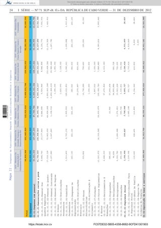 24 I SÉRIE — NO
71 SUP «B. O.» DA REPÚBLICA DE CABO VERDE — 31 DE DEZEMBRO DE 2012MapaII-DespesasdeFuncionamentoSegundoasClassificaçoesEconómicaeOrganica
GOV-MinisterioDo
Ambiente,Habi.E
OrdenamentoDoTerritorio
GOV-MinistérioDa
Juventude,Empregoe
DesenvolvimentoRH
GOV-MinistérioDo
Turismo,IndustriaeEnergia
GOV-MinistérioDa
EducaçãoeDesporto
GOV-MinistérioDe
EnsinoSuperior,Cienciae
Inovação
GOV-MinisterioDas
Comunidades
GOV-MinistérioDo
DesenvolvimentoRural
69,830,966201,445,829132,619,9156,458,231,784236,562,63252,181,09630,400,364
Total
02-Despesas
02.01-Despesascompessoal
02.02-Aquisiçãodebenseserviços
53,061,003
13,969,963
107,297,265
31,913,750
87,789,784
44,330,131
5,965,141,344
277,922,616
168,177,621
64,005,011
02.01.01-Remuneraçõescertaseperm
02.01.02-SegurançaSocial
51,706,009
1,354,994
106,958,865
338,400
83,990,786
3,798,998
5,955,335,617
9,805,727
166,031,207
2,146,414
31,637,496
4,531,459
02.01.01.01.01-PessoalDos
QuadrosEspeciais
02.01.01.01.02-PessoalDoQuadro
02.01.01.01.03-PessoalContratado
02.01.01.01.04-PessoalEmRegime
DeAvença
02.01.01.02.01-Gratificações
Permanentes
02.01.01.02.02-Subsídios
Permanentes
02.01.01.02.03-DespesasDe
Representação
02.01.01.02.04-Gratificações
Eventuais
02.01.01.02.05-Horas
Extraordinárias
02.01.01.02.06-AlimentaçãoE
Alojamento
02.01.01.02.07-Formação
02.01.01.02.09-OutrosSuplementos
EAbonos
02.01.01.03.02-RecrutamentosE
Nomeações
02.01.01.03.03-Progressões
02.01.01.03.04-Reclassificações
02.01.01.03.05-Reingressos
02.01.01.03.06-Promoções
02.01.02.01.01-ContribuiçõesPara
ASegurançaSocial
02.01.02.01.03-AbonoDeFamília
02.01.02.01.04-SegurosDe
AcidentesNoTrabalho
9,448,740
17,014,128
3,197,940
1,013,400
260,100
313,824
11,323,572
2,248,230
286,621
44,424
6,352,782
202,248
1,239,394
115,600
10,177,860
70,863,600
3,047,640
4,793,132
260,100
14,335,545
3,480,988
338,400
8,884,896
48,608,268
1,158,516
2,905,550
260,100
18,530,979
23,900
3,272,853
345,724
3,685,198
113,800
5,569,848
2,893,663,248
2,452,949,632
1,186,356
1,620,000
189,633,801
280,000
53,270,897
12,736,685
1,000,000
3,897,632
155,360,745
57,476,826
57,600,434
54,835,884
10,923,228
3,330,401
651,727
9,154,000
8,884,896
103,668,384
29,986,648
1,981,392
1,128,192
3,585,221
380,000
820,000
799,660
300,000
1,300,000
7,848,680
4,010,060
281,728
722,300
334,046
1,733,614
412,800
8,155,776
12,174,924
1,247,796
1,265,484
260,100
150,000
8,383,416
4,519,459
9,600
2,400
7,591,932
1,422,912
1,013,400
260,100
60,000
2,693,640
28,800
13,041,984
28,800
36,168,955
15,911,141
13,070,784
12,321,580
69,830,966201,445,829132,619,9156,431,058,040236,262,63252,181,09630,400,364
https://kiosk.incv.cv FC07DE02-5B05-4358-8682-9CFD41301903
Documento descarregado pelo utilizador Adilson (10.73.103.139) em 02-01-2013 09:57:05.
© Todos os direitos reservados. A cópia ou distribuição não autorizada é proibida.
1636000002089
 