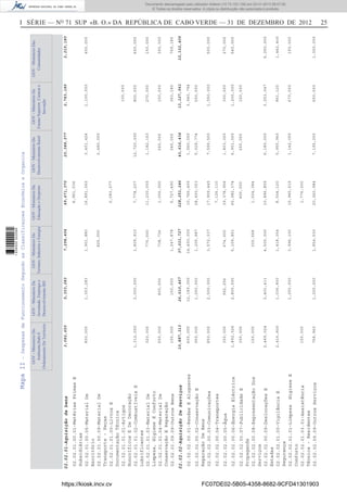 I SÉRIE — NO
71 SUP «B. O.» DA REPÚBLICA DE CABO VERDE — 31 DE DEZEMBRO DE 2012 25MapaII-DespesasdeFuncionamentoSegundoasClassificaçoesEconómicaeOrganica
GOV-MinisterioDo
Ambiente,Habi.E
OrdenamentoDoTerritorio
GOV-MinistérioDa
Juventude,Empregoe
DesenvolvimentoRH
GOV-MinistérioDo
Turismo,IndustriaeEnergia
GOV-MinistérioDa
EducaçãoeDesporto
GOV-MinistérioDe
EnsinoSuperior,Cienciae
Inovação
GOV-MinisterioDas
Comunidades
GOV-MinistérioDo
DesenvolvimentoRural
02.02-Aquisiçãodebenseserviços02.02.01-Aquisiçãodebens
02.02.02-AquisiçãoDeServiços
3,082,650
10,887,313
5,303,283
26,610,467
7,298,404
37,031,727
49,671,370
228,251,246
20,388,577
43,616,434
2,783,180
13,127,961
02.02.01.00.01-MatériasPrimasE
Subsidiárias
02.02.01.00.05-MaterialDe
Escritório
02.02.01.00.09-MaterialDe
Transporte-Peças
02.02.01.01.00-LivrosE
DocumentaçãoTécnica
02.02.01.01.01-Artigos
HonoríficosEDeDecoração
02.02.01.01.02-CombustíveisE
Lubrificantes
02.02.01.01.03-MaterialDe
Limpeza,HigieneEConforto
02.02.01.01.04-MaterialDe
ConservaçãoEReparação
02.02.01.09.09-OutrosBens
02.02.02.00.01-RendasEAlugueres
02.02.02.00.02-ConservaçãoE
ReparaçãoDeBens
02.02.02.00.03-Comunicações
02.02.02.00.04-Transportes
02.02.02.00.05-Água
02.02.02.00.06-EnergiaEléctrica
02.02.02.00.07-PublicidadeE
Propaganda
02.02.02.00.08-RepresentaçãoDos
Serviços
02.02.02.00.09-DeslocaçõesE
Estadas
02.02.02.01.00-VigilânciaE
Segurança
02.02.02.01.01-LimpezaHigieneE
Conforto
02.02.02.01.03.01-Assistência
Técnica-Residentes
02.02.02.09.09-OutrosServiços
800,000
1,312,650
320,000
550,000
100,000
600,000
950,000
850,000
350,000
1,892,526
300,000
150,000
2,469,024
2,416,800
150,000
758,963
1,353,283
3,000,000
800,000
150,000
12,180,000
1,250,000
2,500,000
992,256
2,800,000
3,401,411
1,036,800
1,250,000
1,200,000
1,901,880
825,000
1,809,910
775,000
738,736
1,247,878
14,400,000
1,205,987
3,572,337
674,000
5,109,851
300,568
4,500,000
1,418,354
3,996,100
1,854,530
4,961,536
16,891,060
2,083,077
7,778,207
11,230,000
1,000,000
5,727,490
10,766,400
28,600,053
17,909,445
7,126,110
39,378,906
65,082,374
400,000
1,504,384
10,896,855
8,504,120
15,945,615
1,776,000
20,360,984
3,401,424
2,480,000
12,720,000
1,182,153
260,000
345,000
1,560,000
5,029,774
7,599,500
1,803,000
6,901,000
250,000
6,180,000
5,955,960
1,142,000
7,195,200
1,100,000
100,000
800,000
270,000
150,000
363,180
3,940,794
550,000
1,550,000
300,000
1,200,000
150,000
3,253,047
861,120
673,000
650,000
400,000
600,000
150,000
300,000
769,180
500,000
270,000
540,000
6,200,000
1,442,400
150,000
1,000,000
2,219,180
10,102,400
https://kiosk.incv.cv FC07DE02-5B05-4358-8682-9CFD41301903
Documento descarregado pelo utilizador Adilson (10.73.103.139) em 02-01-2013 09:57:05.
© Todos os direitos reservados. A cópia ou distribuição não autorizada é proibida.
1636000002089
 