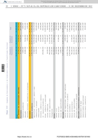 32 I SÉRIE — NO
71 SUP «B. O.» DA REPÚBLICA DE CABO VERDE — 31 DE DEZEMBRO DE 2012MapaIII-DespesasdeFuncionamentoedeInvestimentoSegundoaClassificaçãoFuncional
Orçamentode
Funcionamento
Orçamentode
Investimento
Total
DASDESPESASPORCLASSIFICAÇÃOFUNCIONAL
Funcionais
27,755,718
30,497,857,224
Funcionais
Assuntoseconómicos
Defesa
Educação
Habitaçãoedesenvolvimentourbanístico
27,755,718
1,382,019,949
811,935,510
7,817,946,503
55,982,840
Assuntoseconómicos
Educação
Serviçosculturaisrecreativosereligiosos
Agriculturasilviculturapescaecaça
Combustíveleenergia
Comunicações
Economia,comércioelaborais
Id-AssuntosEconómicos
Minasindústriaeconstrução
Outrasindústrias
Outrosnãoespecificados
Transportes
Defesacivil
Defesamilitar
Outrosnãoespecificados
Ensinonãoespecificado(semgraudefinido)
Ensinopréprimárioeprimário
Ensinosecundário
Ensinouniversitário
Outrosnãoespecificados
Serviçosauxiliaresáeducação
Abastecimentodeágua
Desenvolvimentohabitacional
Desenvolvimentourbanístico
6,869,360
20,886,358
0
17,824,540
10,139,074
0
0
236,562,632
0
14,132,919
906,218,893
197,141,891
22,316,322
787,989,396
1,629,792
0
2,893,772,544
2,933,802,904
781,152,331
621,193,957
588,024,767
0
0
0
0
78,346,936
1,000,000
3,374,252,448
609,061,235
1,478,502
24,000,000
30,000,000
6,599,683,167
70,501,227
3,112,456,762
2,615,636,352
0
67,242,432
0
2,050,000
564,171,879
0
17,700,000
1,252,588,277
350,866,816
126,857,841
173,327,000
60,997,000
6,869,360
99,233,294
1,000,000
3,392,076,988
619,200,309
1,478,502
24,000,000
266,562,632
6,599,683,167
84,634,146
4,018,675,655
2,812,778,243
22,316,322
855,231,828
1,629,792
2,050,000
3,457,944,423
2,933,802,904
798,852,331
1,873,782,234
938,891,583
126,857,841
173,327,000
60,997,000
79,346,936
16,437,069,693
67,242,432
2,187,376,972
763,711,865
107,102,654
17,819,089,642
879,177,942
10,005,323,475
819,694,705
79,346,936
24,494,677,864
107,102,654
54,992,535,088
34,511,181,76525,919,273,16260,430,454,927
Total
https://kiosk.incv.cv FC07DE02-5B05-4358-8682-9CFD41301903
Documento descarregado pelo utilizador Adilson (10.73.103.139) em 02-01-2013 09:57:05.
© Todos os direitos reservados. A cópia ou distribuição não autorizada é proibida.
1636000002089
 