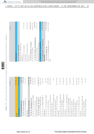I SÉRIE — NO
71 SUP «B. O.» DA REPÚBLICA DE CABO VERDE — 31 DE DEZEMBRO DE 2012 39
TotalFSA
6,603,081,168
Total
01-Receitas
01.03-Transferências
01.04-Outrasreceitas
01.03.01-DeGovernos
estrangeiros
01.04.01-Rendimentosde
propriedade
01.04.02-Vendadebense
serviços
5,000,000
34,328,904
1,294,399,671
01.03.01.01.03-Donativos
directos
01.04.01.05.07-Outrasrendas
01.04.01.05.09-Outros
rendimentosdepropriedade
01.04.02.01.01-Mercadorias
01.04.02.01.03-Publicaçõese
impressos
01.04.02.01.07-Vendadeágua
01.04.02.01.09-Outras
01.04.02.02.01.00.08-Taxade
exploraçãodeágua
01.04.02.02.01.00.09-Taxasde
serviçosdesecretaria
01.04.02.02.01.09.09-Outras
Diversas
01.04.02.02.02.01-Emolumentos
deportosecapitanias
01.04.02.02.02.02-Emolumentos
judiciais
01.04.02.02.02.03-Emolumentos
dosregistosenotariado
01.04.02.02.02.09-Outros
emolumentosecustas
01.04.02.03.01-Serviços
médico-hospitalares
01.04.02.03.09-Outros
01.04.02.04.02-Serviçosde
justiça
01.04.02.04.03-Serviçosdos
registosenotariado
01.04.02.04.04-Serviços
5,000,000
22,728,904
11,600,000
98,997,473
1,903,300
500,000
14,806,480
88,192,408
159
141,836,608
71,368,727
32,068,735
334,150,000
19,888,053
341,412,390
105,959,126
8,740,000
17,651,947
250,000
5,000,000
1,683,281,282
1,688,281,282
TotalFSA
01-Receitas
09-OperaçõesDeTesouraria
01.04-Outrasreceitas
09.01-OperacoesDeTesouraria
Entradas
01.04.02-Vendadebense
serviços
01.04.03-Multaseoutras
penalidades
01.04.04-OutrasTransferências
09.01.03-ContasDe
MovimentacaoInternaRecebida
346,221,977
8,330,730
4,914,799,886
judiciaisdocontencioso
aduaneiro
01.04.02.04.05-Custas
judiciais
01.04.02.04.09-Serviços
diversos
01.04.03.09-Outras
01.04.04.01-Outras
TransferenciasCorrentes
09.01.03.01-RecebidasPelos
Fsa
4,771,265
11,903,000
346,221,977
8,330,730
4,914,799,886
4,914,799,886
4,914,799,886
MapaIV-ReceitasdosFundoseServiçosAutónomosSegundoasClassificaçoesEconómicaeOrganica
https://kiosk.incv.cv FC07DE02-5B05-4358-8682-9CFD41301903
Documento descarregado pelo utilizador Adilson (10.73.103.139) em 02-01-2013 09:57:05.
© Todos os direitos reservados. A cópia ou distribuição não autorizada é proibida.
1636000002089
 