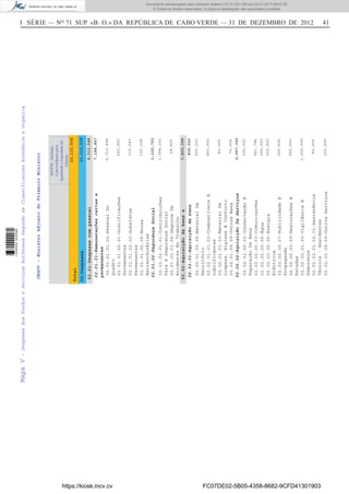 I SÉRIE — NO
71 SUP «B. O.» DA REPÚBLICA DE CABO VERDE — 31 DE DEZEMBRO DE 2012 41
CHGOV-MinistroAdjuntodoPrimeiroMinistro
MAPM-Instituto
Caboverdianopara
IgualdedeeEquidadedo
Género
12,113,938
Total
02-Despesas12,113,938
02.01-Despesascompessoal
02.02-Aquisiçãodebense
serviços
8,311,548
3,802,390
02.01.01-Remuneraçõescertase
permanentes
02.01.02-SegurançaSocial
02.02.01-Aquisiçãodebens
02.02.02-AquisiçãoDeServiços
02.01.01.01.02-PessoalDo
Quadro
02.01.01.02.01-Gratificações
Permanentes
02.01.01.02.02-Subsídios
Permanentes
02.01.01.02.05-Horas
Extraordinárias
02.01.02.01.01-Contribuições
ParaASegurançaSocial
02.01.02.01.04-SegurosDe
AcidentesNoTrabalho
02.02.01.00.05-MaterialDe
Escritório
02.02.01.01.02-CombustíveisE
Lubrificantes
02.02.01.01.03-MaterialDe
Limpeza,HigieneEConforto
02.02.01.09.09-OutrosBens
02.02.02.00.02-ConservaçãoE
ReparaçãoDeBens
02.02.02.00.03-Comunicações
02.02.02.00.05-Água
02.02.02.00.06-Energia
Eléctrica
02.02.02.00.07-PublicidadeE
Propaganda
02.02.02.00.09-DeslocaçõesE
Estadas
02.02.02.01.00-VigilânciaE
Segurança
02.02.02.01.03.01-Assistência
6,713,496
240,000
115,243
120,108
1,094,101
28,600
200,000
450,000
80,000
75,000
100,000
561,784
160,000
500,000
165,606
250,000
1,020,000
80,000
7,188,847
1,122,701
805,000
2,997,390
Técnica-Residentes
02.02.02.09.09-OutrosServiços160,000
MapaV-DespesasdosFundoseServiçosAutónomosSegundoasClassificaçoesEconómicaeOrganica
https://kiosk.incv.cv FC07DE02-5B05-4358-8682-9CFD41301903
Documento descarregado pelo utilizador Adilson (10.73.103.139) em 02-01-2013 09:57:05.
© Todos os direitos reservados. A cópia ou distribuição não autorizada é proibida.
1636000002089
 