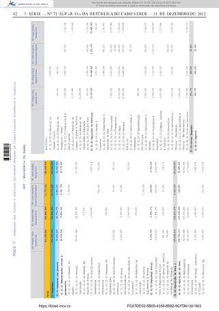 42 I SÉRIE — NO
71 SUP «B. O.» DA REPÚBLICA DE CABO VERDE — 31 DE DEZEMBRO DE 2012
GOV-MinistérioDaSaúde
MS-HospitalCentral
AgostinhoNeto
MS-HospitalCentral
BaptistaDeSousa
MS-CentroNacionalDe
DesenvolvimentoSanitário
MS-RegiaoSanitária
SantiagoNorte
401,350,542246,446,04913,773,422160,004,909
Total
02-Despesas401,350,542
02.01-Despesascompessoal
02.02-Aquisiçãodebense
serviços
70,806,246
329,893,121
02.01.01-Remuneraçõescertase
permanentes
02.01.02-SegurançaSocial
02.02.01-Aquisiçãodebens
02.01.01.01.02-PessoalDo
Quadro
02.01.01.01.03-Pessoal
Contratado
02.01.01.01.04-PessoalEm
RegimeDeAvença
02.01.01.02.01-Gratificações
Permanentes
02.01.01.02.02-Subsídios
Permanentes
02.01.01.02.03-DespesasDe
Representação
02.01.01.02.04-Gratificações
Eventuais
02.01.01.02.05-Horas
Extraordinárias
02.01.01.02.06-AlimentaçãoE
Alojamento
02.01.01.02.08-SubsídioDe
Instalação
02.01.01.02.09-Outros
SuplementosEAbonos
02.01.02.01.01-Contribuições
ParaASegurançaSocial
02.01.02.01.03-AbonoDeFamília
02.01.02.01.04-SegurosDe
AcidentesNoTrabalho
02.02.01.00.02-Medicamentos
02.02.01.00.03-Produtos
Alimentares
02.02.01.00.04-RoupaVestuário
ECalçado
02.02.01.00.05-MaterialDe
58,251,544
4,000,000
2,000,000
5,419,222
400,000
735,480
174,931,989
48,100,500
4,720,000
3,000,000
64,909,196
313,200
1,914,000
100,000
3,900,000
2,000,000
700,000
9,836,379
100,000
107,078,400
6,640,000
1,000,000
3,500,000
5,745,504
549,302
50,000
40,000
2,182,992
202,265
30,000
204,000
27,740,035
1,923,514
831,828
951,319
730,000
4,220,296
538,870
59,950,000
6,772,876
2,992,679
3,203,638
64,251,544
6,554,702
256,791,311
73,836,396
9,936,379
127,134,424
8,567,798
232,265
694,000
32,176,696
4,759,166
92,582,155
83,772,775
162,223,274
8,800,063
4,923,359
36,935,862
123,069,047
246,446,04913,773,422160,004,909
MS-HospitalCentral
AgostinhoNeto
MS-HospitalCentral
BaptistaDeSousa
MS-CentroNacionalDe
DesenvolvimentoSanitário
MS-RegiaoSanitária
SantiagoNorte
02.08-OutrasDespesas651,175
02.02.02-AquisiçãoDeServiços
02.08.01-Seguros
Escritório
02.02.01.00.06-MaterialDe
ConsumoClínico
02.02.01.00.09-MaterialDe
Transporte-Peças
02.02.01.01.02-CombustíveisE
Lubrificantes
02.02.01.01.03-MaterialDe
Limpeza,HigieneEConforto
02.02.01.01.04-MaterialDe
ConservaçãoEReparação
02.02.01.09.09-OutrosBens
02.02.02.00.01-RendasE
Alugueres
02.02.02.00.02-ConservaçãoE
ReparaçãoDeBens
02.02.02.00.03-Comunicações
02.02.02.00.04-Transportes
02.02.02.00.05-Água
02.02.02.00.06-Energia
Eléctrica
02.02.02.00.07-PublicidadeE
Propaganda
02.02.02.00.08-Representação
DosServiços
02.02.02.00.09-DeslocaçõesE
Estadas
02.02.02.01.00-VigilânciaE
Segurança
02.02.02.01.01-LimpezaHigiene
EConforto
02.02.02.01.02-Honorários
02.02.02.01.03.01-Assistência
Técnica-Residentes
02.02.02.01.03.02-Assistência
Técnica-NãoResidentes
02.02.02.09.09-OutrosServiços
600,000
7,000,000
6,372,880
11,565,942
500,000
3,400,000
15,332,930
32,400,000
500,000
2,500,000
4,596,000
6,672,880
3,000,000
2,500,000
2,200,000
2,650,000
300,000
3,680,000
2,286,024
1,500,000
5,986,350
3,000,000
5,000,000
11,080,500
1,300,000
1,100,000
2,350,000
650,000
3,122,000
350,000
140,000
809,227
257,000
36,000
204,000
450,000
340,000
300,000
1,233,132
200,000
400,000
9,306,704
3,639,469
6,716,789
108,650
2,143,659
2,573,586
4,336,432
7,256,828
3,024,237
2,152,500
2,077,846
2,477,784
4,335,370
73,101,810
651,175
35,088,850
450,000
4,229,359
50,000
30,486,892
450,00050,000
MapaV-DespesasdosFundoseServiçosAutónomosSegundoasClassificaçoesEconómicaeOrganica
https://kiosk.incv.cv FC07DE02-5B05-4358-8682-9CFD41301903
Documento descarregado pelo utilizador Adilson (10.73.103.139) em 02-01-2013 09:57:05.
© Todos os direitos reservados. A cópia ou distribuição não autorizada é proibida.
1636000002089
 