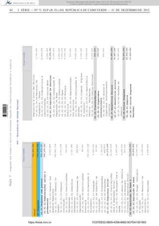 44 I SÉRIE — NO
71 SUP «B. O.» DA REPÚBLICA DE CABO VERDE — 31 DE DEZEMBRO DE 2012
GOV-MinistérioDaDefesaNacional
ForçasArmadas
743,605,905
Total
02-Despesas743,605,905
02.01-Despesascompessoal
02.02-Aquisiçãodebense
serviços
559,476,057
71,139,193
02.01.01-Remuneraçõescertase
permanentes
02.01.02-SegurançaSocial
02.02.01-Aquisiçãodebens
02.01.01.01.01-PessoalDos
QuadrosEspeciais
02.01.01.01.02-PessoalDo
Quadro
02.01.01.01.03-Pessoal
Contratado
02.01.01.02.01-Gratificações
Permanentes
02.01.01.02.02-Subsídios
Permanentes
02.01.01.02.03-DespesasDe
Representação
02.01.01.02.04-Gratificações
Eventuais
02.01.01.02.06-AlimentaçãoE
Alojamento
02.01.01.02.07-Formação
02.01.01.02.08-SubsídioDe
Instalação
02.01.01.03.03-Progressões
02.01.01.03.06-Promoções
02.01.02.01.01-Contribuições
ParaASegurançaSocial
02.01.02.01.02-EncargosComA
Saúde
02.01.02.01.03-AbonoDeFamília
02.01.02.01.09-Encargos
DiversosDeSegurançaSocial
02.02.01.00.04-RoupaVestuário
ECalçado
02.02.01.00.05-MaterialDe
Escritório
02.02.01.00.07-Munições
4,523,849
387,467,318
1,231,104
700,000
1,111,680
244,800
84,000
136,215,149
6,000,000
60,000
1,703,077
859,475
12,325,605
2,250,000
4,200,000
500,000
16,000,000
2,100,000
2,499,852
540,200,452
19,275,605
35,874,852
ForçasArmadas
02.06-Transferências
02.07-BenefíciosSociais
02.08-OutrasDespesas
900,000
76,887,055
35,203,600
02.02.02-AquisiçãoDeServiços
02.06.02-Organismos
internacionais
02.07.01-Benefíciossociais
02.08.01-Seguros
02.08.07-OutrasDespesas
Residual
ExplosivosEOutroMatMilitar
02.02.01.00.09-MaterialDe
Transporte-Peças
02.02.01.01.02-CombustíveisE
Lubrificantes
02.02.01.09.09-OutrosBens
02.02.02.00.02-ConservaçãoE
ReparaçãoDeBens
02.02.02.00.03-Comunicações
02.02.02.00.05-Água
02.02.02.00.06-Energia
Eléctrica
02.02.02.00.08-Representação
DosServiços
02.02.02.00.09-DeslocaçõesE
Estadas
02.02.02.01.01-LimpezaHigiene
EConforto
02.02.02.01.03.01-Assistência
Técnica-Residentes
02.02.02.09.09-OutrosServiços
02.06.02.01.01-QuotasA
OrganismosInternacionais
Correntes
02.07.01.01.04-Pensõesde
reserva
1,725,000
10,500,000
3,050,000
1,000,000
2,800,000
7,000,000
9,016,340
331,000
5,453,000
2,000,000
5,564,001
2,100,000
900,000
76,887,055
35,264,341
900,000
76,887,055
18,000,000
17,203,600
MapaV-DespesasdosFundoseServiçosAutónomosSegundoasClassificaçoesEconómicaeOrganica
https://kiosk.incv.cv FC07DE02-5B05-4358-8682-9CFD41301903
Documento descarregado pelo utilizador Adilson (10.73.103.139) em 02-01-2013 09:57:05.
© Todos os direitos reservados. A cópia ou distribuição não autorizada é proibida.
1636000002089
 