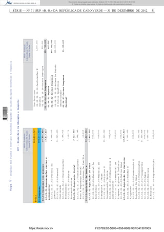 I SÉRIE — NO
71 SUP «B. O.» DA REPÚBLICA DE CABO VERDE — 31 DE DEZEMBRO DE 2012 51
GOV-MinistérioDaEducaçãoeDesporto
MED-Fundação
CaboverdianaDeAcção
SocialEEscolar
588,024,767
Total
02-Despesas588,024,767
02.01-Despesascompessoal
02.02-Aquisiçãodebense
serviços
20,834,433
80,420,914
02.01.01-Remuneraçõescertase
permanentes
02.01.02-SegurançaSocial
02.02.01-Aquisiçãodebens
02.02.02-AquisiçãoDeServiços
02.01.01.01.02-PessoalDo
Quadro
02.01.01.01.03-Pessoal
Contratado
02.01.01.02.01-Gratificações
Permanentes
02.01.01.02.05-Horas
Extraordinárias
02.01.02.01.01-Contribuições
ParaASegurançaSocial
02.01.02.01.03-AbonoDeFamília
02.02.01.00.05-MaterialDe
Escritório
02.02.01.00.09-MaterialDe
Transporte-Peças
02.02.01.01.00-LivrosE
DocumentaçãoTécnica
02.02.01.01.02-CombustíveisE
Lubrificantes
02.02.01.01.03-MaterialDe
Limpeza,HigieneEConforto
02.02.01.09.09-OutrosBens
02.02.02.00.01-RendasE
Alugueres
02.02.02.00.02-ConservaçãoE
ReparaçãoDeBens
02.02.02.00.03-Comunicações
02.02.02.00.04-Transportes
02.02.02.00.05-Água
02.02.02.00.06-Energia
Eléctrica
02.02.02.00.08-Representação
4,469,220
13,049,436
1,165,412
135,772
1,992,345
22,248
500,000
300,000
55,000,000
780,000
500,000
400,000
5,520,000
500,000
1,000,000
11,520,914
800,000
1,500,000
200,000
18,819,840
2,014,593
57,480,000
22,940,914
MED-Fundação
CaboverdianaDeAcção
SocialEEscolar
02.08-OutrasDespesas486,769,420
02.08.01-Seguros
02.08.02-OutrasDespesas
02.08.07-OutrasDespesas
Residual
DosServiços
02.02.02.00.09-DeslocaçõesE
Estadas
02.02.02.09.09-OutrosServiços
02.08.02.01.02-BolsasDeEstudo
EOutrosBenefícios
Educacionais
1,000,000
900,000
465,000,000
400,000
465,000,000
21,369,420
MapaV-DespesasdosFundoseServiçosAutónomosSegundoasClassificaçoesEconómicaeOrganica
https://kiosk.incv.cv FC07DE02-5B05-4358-8682-9CFD41301903
Documento descarregado pelo utilizador Adilson (10.73.103.139) em 02-01-2013 09:57:05.
© Todos os direitos reservados. A cópia ou distribuição não autorizada é proibida.
1636000002089
 