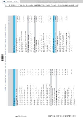 58 I SÉRIE — NO
71 SUP «B. O.» DA REPÚBLICA DE CABO VERDE — 31 DE DEZEMBRO DE 2012
TotalFSA
02-Despesas
02.02-Aquisiçãodebense
serviços
02.04-Juroseoutrosencargos
02.06-Transferências
02.02.02-AquisiçãoDeServiços
02.04.03-Outrosencargos
02.06.01-ParaGovernos
Estrangeiros
02.06.02-Organismos
internacionais
18,000,000
7,831,200
2,769,663
02.02.02.00.03-Comunicações
02.02.02.00.04-Transportes
02.02.02.00.05-Água
02.02.02.00.06-Energia
Eléctrica
02.02.02.00.07-PublicidadeE
Propaganda
02.02.02.00.08-Representação
DosServiços
02.02.02.00.09-DeslocaçõesE
Estadas
02.02.02.01.00-VigilânciaE
Segurança
02.02.02.01.01-Limpeza
HigieneEConforto
02.02.02.01.02-Honorários
02.02.02.01.03.01-Assistência
Técnica-Residentes
02.02.02.01.03.02-Assistência
Técnica-NãoResidentes
02.02.02.09.09-OutrosServiços
02.04.03-Outrosencargos
02.06.01.01-Transferências
Correntes
02.06.01.09.01-Outros
TransferênciasCorrentes
02.06.02.01.01-QuotasA
OrganismosInternacionais
Correntes
02.06.02.01.09-Outros
OrganismosInternacionais-
Correntes
56,765,305
13,702,974
52,690,542
122,967,108
5,936,496
5,660,182
66,201,237
52,351,536
39,918,193
2,060,000
21,974,590
3,750,000
51,927,899
18,000,000
4,931,200
2,900,000
2,319,663
450,000
18,000,000
32,275,363
TotalFSA
02-Despesas
03-ActivosEPassivos
02.06-Transferências
02.07-BenefíciosSociais
02.08-OutrasDespesas
03.01-ActivosNãoFinanceiros
02.06.03-Administrações
Públicas
02.07.01-Benefíciossociais
02.08.01-Seguros
02.08.02-OutrasDespesas
02.08.07-OutrasDespesas
Residual
03.01.01-ActivosFixos
03.01.04-Recursosnaturais
21,674,500
76,887,055
39,040,414
465,175,000
52,676,320
12,907,000
760,000
02.06.03.01.09-Outras
TransferênciasAdministrações
PúblicasCorr
02.06.03.02.09-Outras
TransferênciasAdministrações
PúblicasCapi
02.07.01.01.04-Pensõesde
reserva
02.08.01-Seguros
02.08.02.01.02-BolsasDe
EstudoEOutrosBenefícios
Educacionais
02.08.02.01.09-IdOutras
Correntes
02.08.07-OutrasDespesas
Residual
03.01.01.02.03.01-Equipamento
Administrativo-Aquisições
03.01.01.02.04.01-Outra
MaquinariaEEquipamento-
Aquisições
03.01.04.04.01.01-Propriedade
IndustrialEOutrosDireito-
Aquisições
1,400,000
20,274,500
76,887,055
39,040,414
465,000,000
175,000
52,676,320
2,907,000
10,000,000
760,000
76,887,055
556,891,734
13,667,000
13,667,000
MapaV-DespesasdosFundoseServiçosAutónomosSegundoasClassificaçoesEconómicaeOrganica
https://kiosk.incv.cv FC07DE02-5B05-4358-8682-9CFD41301903
Documento descarregado pelo utilizador Adilson (10.73.103.139) em 02-01-2013 09:57:05.
© Todos os direitos reservados. A cópia ou distribuição não autorizada é proibida.
1636000002089
 