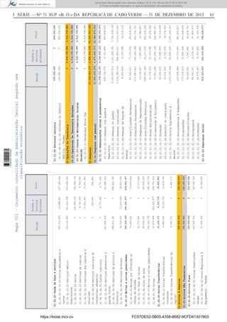 I SÉRIE — NO
71 SUP «B. O.» DA REPÚBLICA DE CABO VERDE — 31 DE DEZEMBRO DE 2012 61
Estado
Fundose
Serviços
Autónomos
Total
01-Receitas
03-ActivosEPassivos350,000,000
01.04-Outrasreceitas
03.01-ActivosNãoFinanceiros350,000,000
01.04.02-Vendadebenseserviços
01.04.03-Multaseoutraspenalidades
01.04.04-OutrasTransferências
03.01.01-ActivosFixos
01.04.02.02.02.09-Outrosemolumentose
custas
01.04.02.03.01-Serviçosmédico-
hospitalares
01.04.02.03.09-Outros
01.04.02.04.02-Serviçosdejustiça
01.04.02.04.03-Serviçosdosregistose
notariado
01.04.02.04.04-Serviçosjudiciaisdo
contenciosoaduaneiro
01.04.02.04.05-Custasjudiciais
01.04.02.04.06-Serviçosaduaneirose
guardafiscal
01.04.02.04.08-Serviçosdepolíciae
fronteira
01.04.02.04.09-Serviçosdiversos
01.04.03.01-Multasporinfracçãoao
códigodaestrada
01.04.03.04-Taxaderelaxe
01.04.03.06-Jurosdemora
01.04.03.07-Multaseoutraspenalidades
01.04.03.09-Outras
01.04.04.01-OutrasTransferencias
Correntes
01.04.04.02-OutrasTransferênciasDe
Capital
03.01.01.01.06.02-OutrasConstruções-
Vendas
03.01.01.02.04.02-OutraMaquinariaE
Equipamento-Vendas
197,312,589
133,132,853
0
0
0
0
0
167,999,000
698,812,781
16,500,000
71,600,002
15,073,445
45,924,153
154,142,735
62,479,055
5,580,000
4,540,171
140,000,000
10,000,000
19,888,053
341,412,390
105,959,126
8,740,000
17,651,947
250,000
4,771,265
0
0
11,903,000
0
0
0
0
346,221,977
8,330,730
0
0
0
217,200,642
474,545,243
105,959,126
8,740,000
17,651,947
250,000
4,771,265
167,999,000
698,812,781
28,403,000
71,600,002
15,073,445
45,924,153
154,142,735
408,701,032
13,910,730
4,540,171
140,000,000
10,000,000
349,219,390
10,120,171
150,000,000
346,221,977
8,330,730
0
695,441,367
18,450,901
150,000,000
0350,000,000
0350,000,000
Estado
Fundose
Serviços
Autónomos
Total
03-ActivosEPassivos
09-OperaçõesDeTesouraria
02-Despesas
0
27,760,096,137
03.01-ActivosNãoFinanceiros
09.01-OperacoesDeTesourariaEntradas
02.01-Despesascompessoal
0
11,909,435,970
03.01.04-Recursosnaturais
09.01.03-ContasDeMovimentacaoInterna
Recebida
02.01.01-Remuneraçõescertasepermanentes
02.01.02-SegurançaSocial
03.01.04.01.01.02-TerrenosDoDomínio
Público-Vendas
09.01.03.01-RecebidasPelosFsa
02.01.01.01.01-PessoalDosQuadros
Especiais
02.01.01.01.02-PessoalDoQuadro
02.01.01.01.03-PessoalContratado
02.01.01.01.04-PessoalEmRegimeDe
Avença
02.01.01.02.01-GratificaçõesPermanentes
02.01.01.02.02-SubsídiosPermanentes
02.01.01.02.03-DespesasDeRepresentação
02.01.01.02.04-GratificaçõesEventuais
02.01.01.02.05-HorasExtraordinárias
02.01.01.02.06-AlimentaçãoEAlojamento
02.01.01.02.07-Formação
02.01.01.02.08-SubsídioDeInstalação
02.01.01.02.09-OutrosSuplementosE
Abonos
02.01.01.03.02-RecrutamentosENomeações
02.01.01.03.03-Progressões
02.01.01.03.04-Reclassificações
02.01.01.03.05-Reingressos
02.01.01.03.06-Promoções
200,000,000
0
426,114,576
5,350,407,813
2,616,090,016
8,256,828
83,302,411
572,687,423
13,136,807
659,697,189
31,376,278
77,901,248
16,325,439
12,014,960
1,032,005,644
130,478,824
177,215,610
58,490,861
85,741,157
42,979,263
0
4,914,799,886
4,723,849
2,411,826,381
895,823,511
6,159,288
77,331,632
349,045,368
1,807,880
34,237,339
27,102,786
161,095,149
57,988,969
6,160,000
59,840,329
57,173,993
15,883,026
7,947,896
12,118,322
8,164,405
200,000,000
4,914,799,886
430,838,425
7,762,234,194
3,511,913,527
14,416,116
160,634,043
921,732,791
14,944,687
693,934,528
58,479,064
238,996,397
74,314,408
18,174,960
1,091,845,973
187,652,817
193,098,636
66,438,757
97,859,479
51,143,668
200,000,000
0
11,394,222,347
515,213,623
0
4,914,799,886
4,194,430,123
281,010,450
200,000,000
4,914,799,886
15,588,652,470
796,224,073
4,914,799,886
4,475,440,573
4,914,799,886
16,384,876,543
4,914,799,886
6,589,414,168
4,914,799,886
34,349,510,305
MapaVII-OrçamentoconsolidadodaAdministraçãoCentralsegundouma
classificaçãoeconómica
https://kiosk.incv.cv FC07DE02-5B05-4358-8682-9CFD41301903
Documento descarregado pelo utilizador Adilson (10.73.103.139) em 02-01-2013 09:57:05.
© Todos os direitos reservados. A cópia ou distribuição não autorizada é proibida.
1636000002089
 