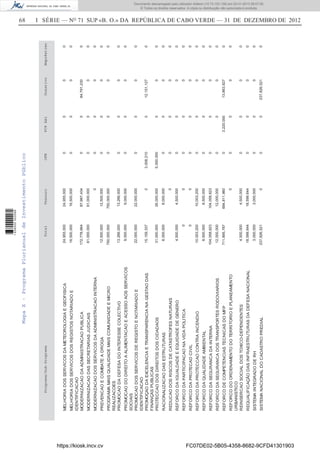 68 I SÉRIE — NO
71 SUP «B. O.» DA REPÚBLICA DE CABO VERDE — 31 DE DEZEMBRO DE 2012
MapaX-ProgramaPlurianualdeInvestimentoPúblico
TotalTesouroOFNFCPAAlDonativoEmpréstimoPrograma/Sub-Programa
24,955,000
16,500,000
172,778,664
61,000,000
12,500,000
750,000,000
13,266,000
9,000,000
22,000,000
15,159,337
31,000,000
8,000,000
4,500,000
0
0
10,003,200
8,500,000
104,058,623
12,000,000
711,895,787
4,500,000
18,599,644
3,000,000
237,826,521
24,955,000
16,500,000
87,987,434
61,000,000
0
12,500,000
750,000,000
13,266,000
9,000,000
22,000,000
0
26,000,000
8,000,000
0
4,500,000
0
0
10,003,200
8,500,000
104,058,623
12,000,000
694,811,960
0
4,500,000
18,599,644
3,000,000
0
0
0
0
0
0
0
0
0
0
0
3,008,210
5,000,000
0
0
0
0
0
0
0
0
0
0
0
0
0
0
0
0
0
0
0
0
0
0
0
0
0
0
0
0
0
0
0
0
0
0
0
0
3,220,000
0
0
0
0
0
0
0
84,791,230
0
0
0
0
0
0
0
12,151,127
0
0
0
0
0
0
0
0
0
0
13,863,827
0
0
0
0
237,826,521
0
0
0
0
0
0
0
0
0
0
0
0
0
0
0
0
0
0
0
0
0
0
0
0
0
0
0
MELHORIADOSSERVICOSDAMETEOROLOGIAEGEOFISICA
MELHORIADOSSERVICOSDOSREGISTOSNOTARIADOE
IDENTIFICACAO
MODERNIZACAODAADMINISTRACAOPUBLICA
MODERNIZACAODASSECRETARIASJUDICAIS
MODERNIZACAODOSSERVICOSDAADMINISTRACAOINTERNA
PREVENCAOECOMBATEADROGA
PROGRAMAMAISQUALIDADEMAISCOMUNIDADEEMICRO
REALIZACOES
PROMOCAODADEFESADOINTERESSECOLECTIVO
PROMOCAODODIREITOAALIMENTACAOEACESSOAOSSERVICOS
SOCIAIS
PROMOCAODOSSERVICOSDEREGISTOENOTARIADOE
IDENTIFICACAO
PROMOÇAODAEXCELENCIAETRANSPARENCIANAGESTAODAS
FINANÇASPUBLICAS
PROTECCAODOSDIREITOSDOSCIDADAOS
RACIONALIZACAODASESTRUTURAS
REDUCAODOSRISCOSDECATASTROFESNATURAIS
REFORCODAIGUALDADEEEQUIDADEDEGENERO
REFORCODAPARTICIPACAONAVIDAPOLITICA
REFORCODAPROTECAOCIVIL
REFORCODAPROTECCAOCONTRAINCENDIO
REFORCODAQUALIDADEAMBIENTAL
REFORCODASEGURANCADAINTERNA
REFORCODASEGURANCADOSTRANSPORTESRODOVIARIOS
REFORCODECOMPETENCIASTECNICASDOMFP
REFORCODOORDENAMENTODOTERRITORIOEPLANEAMENTO
URBANISTICO
REINSERCAOSOCIALDOSTOXICO-DEPENDENTES
REQUALIFICAÇÃODASINFRAESTRUTURASDADEFESANACIONAL
SISTEMAINTEGRADODERH
SISTEMANACIONALDOCADASTROPREDIAL
https://kiosk.incv.cv FC07DE02-5B05-4358-8682-9CFD41301903
Documento descarregado pelo utilizador Adilson (10.73.103.139) em 02-01-2013 09:57:05.
© Todos os direitos reservados. A cópia ou distribuição não autorizada é proibida.
1636000002089
 