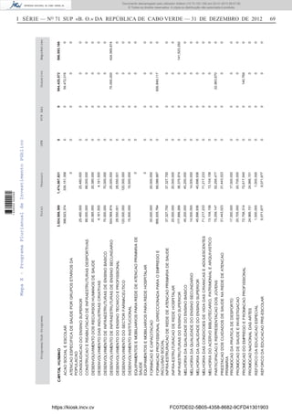 I SÉRIE — NO
71 SUP «B. O.» DA REPÚBLICA DE CABO VERDE — 31 DE DEZEMBRO DE 2012 69MapaX-ProgramaPlurianualdeInvestimentoPúblico
TotalTesouroOFNFCPAAlDonativoEmpréstimoPrograma/Sub-Programa
3,024,586,369
398,623,374
25,480,000
88,000,000
20,385,000
4,161,500
70,000,000
524,569,874
28,550,001
120,000,000
15,500,000
20,000,000
895,935,784
37,327,700
20,000,000
177,899,266
45,200,000
14,000,000
45,896,936
71,217,233
13,104,158
75,259,147
31,443,023
17,000,000
20,705,000
72,758,314
24,966,151
1,000,000
9,071,677
339,151,358
0
25,480,000
88,000,000
20,385,000
4,161,500
70,000,000
25,000,000
28,550,001
120,000,000
15,500,000
0
0
20,000,000
69,086,667
37,327,700
20,000,000
36,375,974
45,200,000
14,000,000
45,896,936
71,217,233
13,104,158
52,295,477
31,443,023
17,000,000
20,705,000
72,617,545
24,966,151
1,000,000
9,071,677
0
0
0
0
0
0
0
0
0
0
0
0
0
0
0
0
0
0
0
0
0
0
0
0
0
0
0
0
0
0
0
0
0
0
0
0
0
0
0
0
0
0
0
0
0
0
0
0
0
0
0
0
0
0
0
0
0
0
0
0
0
0
59,472,016
0
0
0
0
0
0
75,000,000
0
0
0
0
0
0
826,849,117
0
0
0
0
0
0
0
0
22,963,670
0
0
0
140,769
0
0
0
0
0
0
0
0
0
0
424,569,874
0
0
0
0
0
0
0
0
0
141,523,292
0
0
0
0
0
0
0
0
0
0
0
0
0
ACAOSOCIALEESCOLAR
ATENCAOESPECIFICADESAUDEPORGRUPOSETARIOSDA
POPULACAO
CONSOLIDACAODOENSINOSUPERIOR
CONSTRUCAOEREABILITACAODEINFRAESTRUTURASDESPORTIVAS
DESENVOLIVIMENTODOSRECURSOSHUMANOSDESAUDE
DESENVOLVIMENTODASINDUSTRIASCRIATIVAS
DESENVOLVIMENTODEINFRAESTRUTURASDEENSINOBASICO
DESENVOLVIMENTODEINFRAESTRUTURASDEENSINOSECUNDARIO
DESENVOLVIMENTODOENSINOTECNICOEPROFISSIONAL
DESENVOLVIMENTODOSECTORFARMACEUTICO
DESENVOLVIMENTOINSTITUCIONAL
EQUIPAMENTOSEMOBILIARIOSPARAREDEDEATENCAOPRIMARIADE
SAUDE
EQUIPAMENTOSEMOBILIARIOSPARAREDEHOSPITALAR
FORMACAOECAPACITACAO
FORMACAOPROFISSIONALDIRECCIONADAPARAOEMPREGOE
INCLUSAOSOCIAL
INFRA-ESTRURACAODEREDEDEATENCAOPRIMARIADESAUDE
INFRA-ESTRUTURACAODEREDEHOSPITALAR
INFRAESTRUTURASDOENSINOSUPERIOR
MELHORIADAQUALIDADEDOENSINOBASICO
MELHORIADAQUALIDADEDOENSINOSECUNDARIO
MELHORIADAQUALIDADEDOENSINOSUPERIOR
MELHORIADASCONDICOESDEVIDADASCRIANCASEADOLESCENTES
MELHORIADOACERVOBIBLIOTECARIO,PATRIMONIALEARQUIVISTICO
PARTICIPACAOEREPRESENTACAODOSJOVENS
PRESTACAODOSCUIDADOSDESAUDENAREDEDEATENCAO
PRIMARIA
PROMOCAODAPRATICADEDESPORTO
PROMOCAODESAUDEEINVESTIGACAO
PROMOCAODOEMPREGOEFROMACAOPROFISSIONAL
PROMOCAONACIONALDASARTES
REFORCODAEDUCACAOESPECIAL
REFORCODAEDUCACAOPRE-ESCOLAR
1,474,067,63100984,425,572566,093,166CAPITALHUMANO
https://kiosk.incv.cv FC07DE02-5B05-4358-8682-9CFD41301903
Documento descarregado pelo utilizador Adilson (10.73.103.139) em 02-01-2013 09:57:05.
© Todos os direitos reservados. A cópia ou distribuição não autorizada é proibida.
1636000002089
 