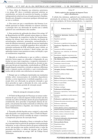 I SÉRIE — NO
71 SUP «B. O.» DA REPÚBLICA DE CABO VERDE — 31 DE DEZEMBRO DE 2012 7
3. Para efeito do disposto nos números anteriores
e no artigo 20º, deve a entidade patronal solicitar ao
contribuinte, no início do exercício de funções, os dados
indispensáveis relativos à sua situação pessoal e familiar,
ﬁcando este obrigado a comunicar qualquer alteração que
se vier a veriﬁcar.
4. Nos casos em que o contribuinte não forneça à en-
tidade patronal os dados referidos no número anterior,
a retenção deve ser efectuada de acordo com a tabela
aplicável aos contribuintes não casados.
5. Sem prejuízo da aplicação da alínea f) do artigo 12º
do Regulamento do IUR, quando sejam pagos ou coloca-
dos à disposição do respectivo titular de rendimentos,
salários em atraso, bem como os devidos em função de
actualizações salariais, promoções, reclassiﬁcações e
outro de idêntica natureza, quando devam ser imputados
a anos anteriores, a entidade pagadora deve proceder à
retenção autónoma do IUR, utilizando, para o efeito, as
fórmulas constantes no número 1 deste artigo, que são
aplicadas tantas vezes quantos os anos, ou fracção, a que
os rendimentos respeitem.
6. Quando os rendimentos a que se refere o número
anterior forem pagos ou colocados à disposição do seu
titular no ano a que respeitem, o respectivo montante é
adicionado às remunerações, havendo-as, do mês ou me-
ses a que devam ser imputadas, recalculando-se o IUR em
função daquele somatório e retendo-se apenas a diferença
entre o imposto assim calculado e o que eventualmente
tenha sido já retido com referência ao mesmo mês.
7. Sempre que se veriﬁquem incorrecções nos montantes
retidos sobre remunerações do trabalho dependente
devidos a erros imputáveis à entidade pagadora, a cor-
recção deve ser efectuada na primeira retenção a que
deva proceder-se após a detecção do erro, sem, porém,
ultrapassar o último período de retenção anual.
Artigo 22º
Falta de entrega de retenções na fonte
1. O Chefe da Repartição de Finanças ao tomar conhe-
cimento de que o valor do imposto retido na fonte não deu
entrada nos cofres do Estado, dentro do prazo legalmente
estabelecido, deve proceder à liquidação oﬁciosa do im-
posto, sem prejuízo da multa cominada ao infractor e dos
juros compensatórios a liquidar, nos termos do Código
Geral Tributário.
2. Tornada a dívida líquida certa e exigível, e não tendo
sido efectuado o seu pagamento, deve o Chefe da Repar-
tição de Finanças extrair certidão de relaxe e instaurar
o competente processo de execução ﬁscal.
3. As entidades obrigadas a fazer a retenção na fonte
ou a entrega total ou parcial de qualquer outra prestação
tributária, se não o ﬁzerem dentro do prazo estabelecido
na lei, são punidas com multa variável entre o valor da
prestação em falta e o dobro da mesma, até ao limite
máximo estabelecido no artigo 106º do Código Geral
Tributário.
Artigo 23º
Tabela supletiva dos mínimos do Imposto Único
sobre o Rendimento
A tabela dos mínimos, aplicável aos rendimentos de
prestação de serviços e de proﬁssões liberais exercidas
por conta própria, de forma independente, é a seguinte:
Ordem
Proﬁssão Liberal
Rendi-
mentos
Mínimos
(Contos)
%Despesas
dedutíveis
1
Engenheiros Agrónomos, Analistas e Sil-
vicultores
1.1 Engenheiros agrónomos 1.810 15
1.2 Analistas 1.810 15
1.3 Silvicultores ou engenheiros-técnicos agrários 1.810 15
2
Arquitectos, Engenheiros e Técnicos Si-
milares
2.1 Arquitectos de edifícios ou paisagista 2.140 20
2.2
Engenheiros civis, industriais, de telecomuni-
cação e outros 2.140 20
2.3 Desenhadores, topógrafos e construtores civis 1.680 15
3
Especialistas em Finanças, Contabilidade,
Org. Administrativa
3.1 Economistas, auditores e consultores Financeiros 2.010 20
3.2 Contabilistas, técnicos de contas 1.680 15
3.3
Técnicos e especialistas em gestão de recursos
humanos e organização 2.010 15
4 Advogados, Juristas e Solicitadores
4.1 Advogados 2.010 20
4.2 Consultores jurídicos ou ﬁscais 2.010 20
4.3 Solicitadores 900 15
5 Médicos, Psicólogos e Sociólogos
5.1 Médicos de clínica geral ou estomatologistas 2.010 20
5.2 Médicos de especialidade 2.340 20
5.3 Médicos veterinários 1.680 15
5.4 Psicólogos e sociólogos 1.510 15
6 Proﬁssionais de Enfermagem
6.1
Enfermeiros especialistas, fisioterapeutas e
massagistas 1.680 15
6.2
Enfermeiros especialistas em saúde materna e
obstetrícia 1.680 15
7 Professores e explicadores de ensino
7.1 Professores dos ensinos universitários e superior 1.340 20
7.2 Professores e explicadores 900 15
7.3 Mestres de desporto ou ofícios 900 15
8
Artistas plásticos, actores, compositores, in-
térpretes musicais, jornalistas e repórteres
8.1 Pintores, escultores, decoradores e outros 1.120 15
8.2 Cantores, músicos e artistas de televisão 900 15
8.3 Jornalistas e repórteres 900 15
9
Técnicos de informática, telecomunicações
ou de sistemas de informação 2.340 20
10 Outras proﬁssões liberais
10.1 Despachantes oﬁciais 2.340 20
10.2 Comissionistas 2.340 20
10.3 Administradores de bens 1.340 15
10.4 Dactilógrafos e operadores de informática 670 10
10.5 Outros com curso superior, médio ou técnico 1.340 15
https://kiosk.incv.cv FC07DE02-5B05-4358-8682-9CFD41301903
Documento descarregado pelo utilizador Adilson (10.73.103.139) em 02-01-2013 09:57:05.
© Todos os direitos reservados. A cópia ou distribuição não autorizada é proibida.
1636000002089
 