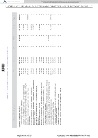 I SÉRIE — NO
71 SUP «B. O.» DA REPÚBLICA DE CABO VERDE — 31 DE DEZEMBRO DE 2012 71MapaX-ProgramaPlurianualdeInvestimentoPúblico
TotalTesouroOFNFCPAAlDonativoEmpréstimoPrograma/Sub-Programa
1,519,758,615
96,927,088
51,500,000
9,650,000
270,203,501
61,522,435
28,749,557
14,000,000
27,400,976
2,000,000
46,000,000
12,600,000
470,562,775
223,968,240
27,024,204
99,279,670
49,000,000
29,370,169
96,927,088
36,500,000
9,650,000
28,200,000
36,000,000
18,676,850
14,000,000
3,400,976
2,000,000
46,000,000
12,600,000
371,000,000
20,012,601
27,024,204
99,279,670
49,000,000
29,370,169
0
0
0
0
0
0
0
0
0
0
0
0
0
0
0
0
0
0
0
0
0
0
0
0
0
0
0
0
99,562,775
0
0
0
0
0
0
15,000,000
0
76,164,941
25,522,435
10,072,707
0
24,000,000
0
0
0
0
76,511,087
0
0
0
0
0
0
0
165,838,560
0
0
0
0
0
0
0
0
127,444,552
0
0
0
0
ADMINISTRAÇÃOCIDADAOEEMPRESA
AMBIENTEECONOMICOFAVORAVELACRIACAODEEMPREGO
DESENVOLVIMENTODAMICROECONOMIAATRAVESDACULTURA
GESTAODOSRECURSOSHALIEUTICOSPARAUMAPESCA
SUSTENTAVEL
GESTAOINTEGRADADAPESCAARTESANALEINDUSTRIAL
GESTAOINTEGRADADAQUALIDADEEAGREGACAODEVALORESDOS
PRODUTOSDAPESCA
IMPLEMENTACAOEDINAMIZACAODOSISTEMANACIONALDE
QUALIDADE
INSERCAONAECONOMIAMUNDIAL
INTEGRACAODAINDUSTRIANAPOLITICADODESENVOLVIMENTO
INVESTIGACAOAGRICOLAAPLICADAETRANSFERENCIADE
CONHECIMENTOETECNOLOGIAS
MELHORIADAQUALIDADEDOSPRODUTOSESERVIÇOSDOTURISMO
MELHORIADOAGRO-NEGOCIOEDASFILEIRASAGRO-PECUARIAS
MELHORIADOAMBIENTEDENEGOCIOS
MODERNIZARPARACOMPETIR-PCM
PROMOCAODACAPACITACAODASMPMESECONSTRUÇÃODOS
CLUSTERSESTRATÉGICOS
PROMOCAODOINVESTIMENTODECABOVERDE
RECURSOSTURÍSTICOSDEQUALIDADEEMCABOVERDE
899,641,558099,562,775227,271,170293,283,112REFORCODOSECTORPRIVADO
https://kiosk.incv.cv FC07DE02-5B05-4358-8682-9CFD41301903
Documento descarregado pelo utilizador Adilson (10.73.103.139) em 02-01-2013 09:57:05.
© Todos os direitos reservados. A cópia ou distribuição não autorizada é proibida.
1636000002089
 