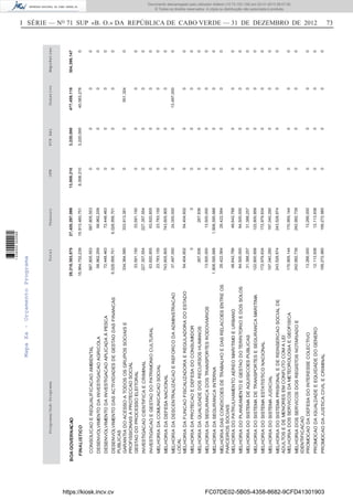 I SÉRIE — NO
71 SUP «B. O.» DA REPÚBLICA DE CABO VERDE — 31 DE DEZEMBRO DE 2012 73
TotalTesouroOFNFCPAAlDonativoEmpréstimoPrograma/Sub-Programa
28,218,383,575
15,964,752,239
587,805,553
58,962,259
72,448,463
6,028,956,701
334,364,585
33,591,150
227,357,554
63,820,855
23,783,155
743,605,905
37,497,000
54,404,602
0
267,936
13,500,000
1,908,595,688
28,422,564
48,642,788
64,500,000
31,388,257
122,800,858
172,979,634
197,040,290
243,528,874
170,955,144
242,992,739
13,266,000
12,113,938
199,272,985
587,805,553
58,962,259
72,448,463
6,028,956,701
333,813,261
33,591,150
227,357,554
63,820,855
23,783,155
743,605,905
24,000,000
54,404,602
0
267,936
13,500,000
1,908,595,688
28,422,564
48,642,788
64,500,000
31,388,257
122,800,858
172,979,634
197,040,290
243,528,874
170,955,144
242,992,739
13,266,000
12,113,938
199,272,985
0
0
0
0
0
0
0
0
0
0
0
0
0
0
0
0
0
0
0
0
0
0
0
0
0
0
0
0
0
0
0
0
0
0
0
0
0
0
0
0
0
0
0
0
0
0
0
0
0
0
0
0
0
0
0
0
0
0
0
0
0
0
551,324
0
0
0
0
0
13,497,000
0
0
0
0
0
0
0
0
0
0
0
0
0
0
0
0
0
0
0
0
0
0
0
0
0
0
0
0
0
0
0
0
0
0
0
0
0
0
0
0
0
0
0
0
0
0
0
CONSOLICAOEREQUALIFICACAOAMBIENTAL
DESENVOLVIMENTODAINVESTIGACAOAGRICOLA
DESENVOLVIMENTODAINVESTIGACAOAPLICADAÀPESCA
DESENVOLVIMENTODASACTIVIDADESDEGESTAODASFINANCAS
PUBLICAS
GARANTIADOACESSOATODOSOSGRUPOSSOCIAISE
PROFISSIONAISAPROTECCAOSOCIAL
GESTAODOPROCESSOELEITORAL
INVESTIGACAOCIENTIFICAECRIMINAL
INVESTIGACAOEGESTAODOPATRIMONIOCULTURAL
MELHORIADACOMUNICACAOSOCIAL
MELHORIADADEFESANACIONAL
MELHORIADADESCENTRALIZACAOEREFORCODAADMINSTRACAO
LOCAL
MELHORIADAFUNCAOFISCALIZADORAEREGULADORADOESTADO
MELHORIADAPROTECAOEDEFESADOCONSUMIDOR
MELHORIADAQUALIDADEDOSRECURSOSHUMANOS
MELHORIADASEGURANCADOSTRANSPORTESRODOVIARIOS
MELHORIADASEGURANCAINTERNA
MELHORIADASCONDICOESDETRABALHOEDASRELACOESENTREOS
PARCEIROSSOCIAIS
MELHORIADOPATRULHAMENTOAEREOMARITIMOEURBANO
MELHORIADOPLANEAMENTOEGESTAODOTERRITORIOEDOSSOLOS
MELHORIADOSISTEMADEAQUISICOESPUBLICAS
MELHORIADOSISTEMADETRANSPORTESESEGURANCAMARITIMA
MELHORIADOSISTEMAESTATISTICONACIONAL
MELHORIADOSISTEMAJUDICIAL
MELHORIADOSISTEMAPRISIONALEDEREINSERCAOSOCIALDE
ADULTOSEDEMENORESEMCONFLITOCOMALEI
MELHORIADOSSERVICOSDAMETEOROLOGIAEGEOFISICA
MELHORIADOSSERVICOSDOSREGISTOSNOTARIADOE
IDENTIFICACAO
PROMOCAODADEFESADOINTERESSECOLECTIVO
PROMOCAODAIGUALDADEEEQUIDADEDOGENERO
PROMOCAODAJUSTICACIVILECRIMINAL
15,913,460,7518,008,2103,220,00040,063,2780FINALISTICO
27,420,297,09913,008,2103,220,000477,459,119304,399,147BOAGOVERNACAO
MapaXa-OrçamentoPrograma
https://kiosk.incv.cv FC07DE02-5B05-4358-8682-9CFD41301903
Documento descarregado pelo utilizador Adilson (10.73.103.139) em 02-01-2013 09:57:05.
© Todos os direitos reservados. A cópia ou distribuição não autorizada é proibida.
1636000002089
 