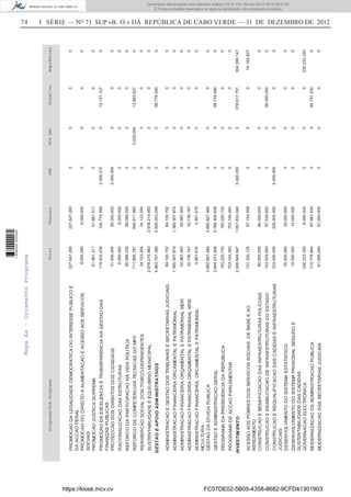 74 I SÉRIE — NO
71 SUP «B. O.» DA REPÚBLICA DE CABO VERDE — 31 DE DEZEMBRO DE 2012
TotalTesouroOFNFCPAAlDonativoEmpréstimoPrograma/Sub-Programa
9,963,781,389
2,289,849,947
227,647,265
9,000,000
51,981,311
119,933,436
31,000,000
8,000,000
56,086,226
711,895,787
34,123,254
2,978,219,483
84,100,702
1,385,007,874
52,987,493
32,736,167
4,881,616
3,662,827,484
3,844,273,928
193,220,732
703,745,393
131,320,125
80,000,000
143,529,850
233,000,000
35,000,000
14,000,000
236,233,320
172,778,664
61,000,000
227,647,265
9,000,000
51,981,311
104,774,099
26,000,000
8,000,000
56,086,226
694,811,960
34,123,254
2,978,219,483
84,100,702
1,385,007,874
52,987,493
32,736,167
4,881,616
3,662,827,484
3,785,495,838
193,220,732
703,745,393
57,154,298
80,000,000
87,529,850
228,000,000
35,000,000
14,000,000
6,000,000
87,987,434
61,000,000
0
0
0
3,008,210
5,000,000
0
0
0
0
0
0
0
0
0
0
0
0
0
0
0
0
0
5,000,000
0
0
0
0
0
0
0
0
0
0
0
0
3,220,000
0
0
0
0
0
0
0
0
0
0
0
0
0
0
0
0
0
0
0
0
0
0
0
12,151,127
0
0
0
13,863,827
0
0
0
0
0
0
0
0
58,778,090
0
0
0
0
56,000,000
0
0
0
0
84,791,230
0
0
0
0
0
0
0
0
0
0
0
0
0
0
0
0
0
0
0
0
74,165,827
0
0
0
0
0
230,233,320
0
0
PROMOCAODALEGALIDADEDEMOCRATICADOINTERESSEPUBLICOE
DAACCAOPENAL
PROMOCAODODIREITOAALIMENTACAOEACESSOAOSSERVICOS
SOCIAIS
PROMOCAOJUSTICASUPREMA
PROMOÇAODAEXCELENCIAETRANSPARENCIANAGESTAODAS
FINANÇASPUBLICAS
PROTECCAODOSDIREITOSDOSCIDADAOS
RACIONALIZACAODASESTRUTURAS
REFORCODAPARTICIPACAONAVIDAPOLITICA
REFORCODECOMPETENCIASTECNICASDOMFP
REINSERCAOSOCIALDOSTOXICO-DEPENDENTES
SUSTENTABILIDADEEEQUILIBRIOMUNICIPAL
ADMINISTRACAOEGESTAODOSTRIBUNAISESECRETARIASJUDICIAIS
ADMINISTRACAOFINANCEIRAORCAMENTALEPATRIMONIAL
ADMINISTRACAOFINANCEIRAORÇAMENTALEPATRIMONIALMDR
ADMINISTRACAOFINANCEIRAORÇAMENTALEPATRIMONIALMTIE
ADMINISTRACAOFINANCEIRA,ORCAMENTALEPATRIMONIAL
MCULTURA
GESTAODADIVIDAPUBLICA
GESTAOEADMINISTRACAOGERAL
PROGRAMADAPRESIDENCIADAREPUBLICA
PROGRAMADEACCAOPARLAMENTAR
ACESSOAOSPOBRESDOSSERVICOSSOCIAISDEBASEEAO
RENDIMENTO
CONSTRUCAOEBENEFICIACAODASINFRAESTRUTURASPOLICIAIS
CONSTRUCAOEREABILITACAODEINFRAESTRUTURASDOESTADO
CONSTRUCAOEREQUALIFICACAODASCADEIASEINFRAESTRUTURAS
JUDICAIS
DESENVOLVIMENTODOSISTEMAESTATISTICO
DESENVOLVIMENTODOSISTEMAPRISIONALSEGUROE
SUSTENTABILIDADEDASCADEIAS
GOVERNACAOELECTRONICA
MODERNIZACAODAADMINISTRACAOPUBLICA
MODERNIZACAODASSECRETARIASJUDICAIS
9,905,003,299
1,601,833,049
0
5,000,000
0
0
58,778,090
378,617,751
0
304,399,147
GESTAOEAPOIOADMINISTRATIVOS
INVESTIMENTO
MapaXa-OrçamentoPrograma
https://kiosk.incv.cv FC07DE02-5B05-4358-8682-9CFD41301903
Documento descarregado pelo utilizador Adilson (10.73.103.139) em 02-01-2013 09:57:05.
© Todos os direitos reservados. A cópia ou distribuição não autorizada é proibida.
1636000002089
 