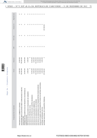 I SÉRIE — NO
71 SUP «B. O.» DA REPÚBLICA DE CABO VERDE — 31 DE DEZEMBRO DE 2012 75
TotalTesouroOFNFCPAAlDonativoEmpréstimoPrograma/Sub-Programa
12,500,000
750,000,000
22,000,000
4,500,000
0
10,003,200
8,500,000
104,058,623
12,000,000
18,599,644
3,000,000
237,826,521
12,500,000
750,000,000
22,000,000
4,500,000
0
10,003,200
8,500,000
104,058,623
12,000,000
18,599,644
3,000,000
0
0
0
0
0
0
0
0
0
0
0
0
0
0
0
0
0
0
0
0
0
0
0
0
0
0
0
0
0
0
0
0
0
0
0
0
237,826,521
0
0
0
0
0
0
0
0
0
0
0
0
PREVENCAOECOMBATEADROGA
PROGRAMAMAISQUALIDADEMAISCOMUNIDADEEMICRO
REALIZACOES
PROMOCAODOSSERVICOSDEREGISTOENOTARIADOE
IDENTIFICACAO
REFORCODAIGUALDADEEEQUIDADEDEGENERO
REFORCODAPROTECAOCIVIL
REFORCODAPROTECCAOCONTRAINCENDIO
REFORCODAQUALIDADEAMBIENTAL
REFORCODASEGURANCADAINTERNA
REFORCODASEGURANCADOSTRANSPORTESRODOVIARIOS
REQUALIFICAÇÃODASINFRAESTRUTURASDADEFESANACIONAL
SISTEMAINTEGRADODERH
SISTEMANACIONALDOCADASTROPREDIAL
MapaXa-OrçamentoPrograma
https://kiosk.incv.cv FC07DE02-5B05-4358-8682-9CFD41301903
Documento descarregado pelo utilizador Adilson (10.73.103.139) em 02-01-2013 09:57:05.
© Todos os direitos reservados. A cópia ou distribuição não autorizada é proibida.
1636000002089
 