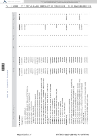 76 I SÉRIE — NO
71 SUP «B. O.» DA REPÚBLICA DE CABO VERDE — 31 DE DEZEMBRO DE 2012
TotalTesouroOFNFCPAAlDonativoEmpréstimoPrograma/Sub-Programa
13,131,701,524
11,136,555,169
1,995,146,355
986,648,141
374,459,867
237,050,000
15,500,000
777,546,431
2,902,548,123
2,642,687,257
69,502,836
107,363,327
78,595,049
108,374,108
806,675,718
1,670,056,061
129,330,014
34,478,422
144,331,211
36,191,927
1,000,000
9,071,677
5,145,000
25,480,000
88,000,000
20,385,000
4,161,500
70,000,000
524,569,874
895,935,784
37,327,700
20,000,000
927,176,125
374,459,867
237,050,000
15,500,000
777,546,431
2,902,548,123
2,642,687,257
69,502,836
107,363,327
78,595,049
85,410,438
806,675,718
1,670,056,061
129,330,014
34,478,422
144,190,442
36,191,927
1,000,000
9,071,677
5,145,000
25,480,000
88,000,000
20,385,000
4,161,500
70,000,000
25,000,000
69,086,667
37,327,700
20,000,000
0
0
0
0
0
0
0
0
0
0
0
0
0
0
0
0
0
0
0
0
0
0
0
0
0
0
0
0
0
0
0
0
0
0
0
0
0
0
0
0
0
0
0
0
0
0
0
0
0
0
0
0
0
0
0
0
0
0
59,472,016
0
0
0
0
0
0
0
0
0
22,963,670
0
0
0
0
140,769
0
0
0
0
0
0
0
0
0
75,000,000
826,849,117
0
0
0
0
0
0
0
0
0
0
0
0
0
0
0
0
0
0
0
0
0
0
0
0
0
0
0
424,569,874
0
0
0
ACAOSOCIALEESCOLAR
DESENVOLVIMENTODOENSINOTECNICOEPROFISSIONAL
DESENVOLVIMENTODOSECTORFARMACEUTICO
DESENVOLVIMENTOINSTITUCIONAL
FORMACAOECAPACITACAO
MELHORIADAQUALIDADEDOENSINOBASICO
MELHORIADAQUALIDADEDOENSINOSECUNDARIO
MELHORIADAQUALIDADEDOENSINOSUPERIOR
MELHORIADASCONDICOESDEVIDADASCRIANCASEADOLESCENTES
MELHORIADOACERVOBIBLIOTECARIO,PATRIMONIALEARQUIVISTICO
PARTICIPACAOEREPRESENTACAODOSJOVENS
PRESTACAODOSCUIDADOSDESAUDENAREDEDEATENCAO
PRIMARIA
PRESTACAODOSCUIDADOSDESAUDENAREDEHOSPITALAR
PROMOCAODAPRATICADEDESPORTO
PROMOCAODESAUDEEINVESTIGACAO
PROMOCAODOEMPREGOEFROMACAOPROFISSIONAL
PROMOCAONACIONALDASARTES
REFORCODAEDUCACAOESPECIAL
REFORCODAEDUCACAOPRE-ESCOLAR
REFORCODALUTACONTRASIDA
CONSOLIDACAODOENSINOSUPERIOR
CONSTRUCAOEREABILITACAODEINFRAESTRUTURASDESPORTIVAS
DESENVOLIVIMENTODOSRECURSOSHUMANOSDESAUDE
DESENVOLVIMENTODASINDUSTRIASCRIATIVAS
DESENVOLVIMENTODEINFRAESTRUTURASDEENSINOBASICO
DESENVOLVIMENTODEINFRAESTRUTURASDEENSINOSECUNDARIO
FORMACAOPROFISSIONALDIRECCIONADAPARAOEMPREGOE
INCLUSAOSOCIAL
INFRA-ESTRURACAODEREDEDEATENCAOPRIMARIADESAUDE
INFRA-ESTRUTURACAODEREDEHOSPITALAR
11,053,978,714
527,204,072
0
0
0
0
82,576,455
901,849,117
0
566,093,166
FINALISTICO
INVESTIMENTO
11,581,182,78600984,425,572566,093,166CAPITALHUMANO
MapaXa-OrçamentoPrograma
https://kiosk.incv.cv FC07DE02-5B05-4358-8682-9CFD41301903
Documento descarregado pelo utilizador Adilson (10.73.103.139) em 02-01-2013 09:57:05.
© Todos os direitos reservados. A cópia ou distribuição não autorizada é proibida.
1636000002089
 