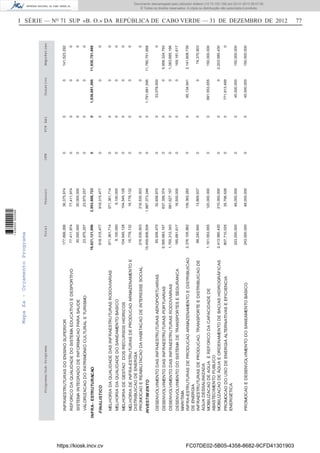 I SÉRIE — NO
71 SUP «B. O.» DA REPÚBLICA DE CABO VERDE — 31 DE DEZEMBRO DE 2012 77
TotalTesouroOFNFCPAAlDonativoEmpréstimoPrograma/Sub-Programa
16,621,121,986
918,315,477
15,459,806,509
243,000,000
177,899,266
77,411,974
30,000,000
23,975,257
571,361,714
9,100,000
104,545,128
16,778,132
216,530,503
65,938,470
6,595,683,167
1,765,312,343
185,681,617
2,376,105,962
88,240,840
1,161,553,655
2,413,580,430
807,710,025
243,000,000
36,375,974
77,411,974
30,000,000
23,975,257
571,361,714
9,100,000
104,545,128
16,778,132
216,530,503
32,858,970
637,358,374
681,627,157
16,500,000
139,362,282
13,869,937
120,000,000
210,000,000
35,796,526
48,000,000
0
0
0
0
0
0
0
0
0
0
0
0
0
0
0
0
0
0
0
0
0
0
0
0
0
0
0
0
0
0
0
0
0
0
0
0
0
0
0
0
0
0
0
0
0
0
0
33,079,500
0
0
0
95,134,941
0
891,553,655
0
771,913,499
45,000,000
141,523,292
0
0
0
0
0
0
0
0
0
5,958,324,793
1,083,685,186
169,181,617
2,141,608,739
74,370,903
150,000,000
2,203,580,430
0
150,000,000
INFRAESTRUTURASDOENSINOSUPERIOR
REFORCODAQUALIDADEDOSISTEMAEDUCATIVOEDESPORTIVO
SISTEMAINTEGRADODEINFORMACAOPARASAUDE
VALORIZACAODOPATRIMONIOCULTURALETURISMO
MELHORIADAQUALIDADEDASINFRAESTRUTURASRODOVIARIAS
MELHORIADAQUALIDADEDOSANEAMENTOBASICO
MELHORIADEGESTAODOSRECURSOSHIDRICOS
MELHORIADEINFRA-ESTRUTURASDEPRODUCAOARMAZENAMENTOE
DISTRIBUICAODEENERGIA
PROMOCAOEREABILITACAODAHABITACAODEINTERESSESOCIAL
DESENVOLVIMENTODASINFRAESTRUTURASAEROPORTUARIAS
DESENVOLVIMENTODASINFRAESTRUTURASPORTUARIAS
DESENVOLVIMENTODASINFRAESTRUTURASRODOVIARIAS
DESENVOLVIMENTODOSISTEMADETRANSPORTESESEGURANCA
MARITIMA
INFRA-ESTRUTURASDEPRODUCAOARMAZENAMENTOEDISTRIBUICAO
DEENERGIA
INFRAESTRUTURASDEPRODUCAO,TRANSPORTEEDISTRIBUICAODE
AGUADESSALINIZADA
MOBILIZACAODEAGUAEREFORCODACAPACIDADEDE
ABASTECIMENTOPUBLICO
MOBILIZACAODEÁGUAEORDENAMENTODEBACIASHIDROGRÁFICAS
PROMOCAODOUSODEENERGIAALTERNATIVASEEFICIENCIA
ENERGÉTICA
PROMOCAOEDESENVOLVIMENTODOSANEAMENTOBASICO
918,315,477
1,887,373,246
48,000,000
0
0
0
0
0
0
0
1,791,681,595
45,000,000
0
11,780,751,668
150,000,000
FINALISTICO
INVESTIMENTO
2,853,688,723001,836,681,59511,930,751,668INFRA-ESTRUTURACAO
MapaXa-OrçamentoPrograma
https://kiosk.incv.cv FC07DE02-5B05-4358-8682-9CFD41301903
Documento descarregado pelo utilizador Adilson (10.73.103.139) em 02-01-2013 09:57:05.
© Todos os direitos reservados. A cópia ou distribuição não autorizada é proibida.
1636000002089
 