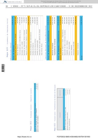 80 I SÉRIE — NO
71 SUP «B. O.» DA REPÚBLICA DE CABO VERDE — 31 DE DEZEMBRO DE 2012
1,550,104,289
IMPOSTODECIRCULAÇÃODEVEÍCULOSAUTOMÓVEIS
IMPOSTOÚNICOSOBREPATRIMÓNIO
440,180,242
1,109,924,047
TotaldeReceitasTributadasMunicipais
5,548,347,724
TotaldeDespesas
SegurançaSocialparaAgentesdoEstado1,881,647,408
3,666,700,316
AbonodeFamília
ContribuiçãoparaaPrevidênciaSocia
Encargoscomasaúde
EncargosdeSegurançaSocialDiversos
SegurosAcidentedetrabalhoedoenças
PensõesdeRegimenãoContributivo
PensõesdeReserva
PensõesdeSobrevivencia
Pensõesdeaposentação
SegurançaSocialparaAgentesdoEstad
TaxaSocialÚnica
30,075,916
1,760,018,162
70,019,920
1,366,579
20,166,831
1,309,813,261
76,887,055
170,000,000
2,110,000,000
InstitutoNacionaldePrevidênciaSocial
8,622,700,000
TotaldeReceitaseTransferencias
8,622,700,000
ReceitasCorrentes
TransferênciasCorrentes
8,462,700,000
160,000,000
12,065,448,000
TotaldeDespesaseTransferencias
DespesasCorrentes4,176,448,000
7,889,000,000
AbonodeFamíliaePrest.Complementar
AquisiçãodeBenseServiçosCorrente
DespesascomoPessoal
DoençaeMaternidade
OutrasDespesas
PrestaçõesDiferidas
DespesasCorrentes
255,500,000
263,770,000
382,618,000
1,868,000,000
22,000,000
1,384,560,000
Saldo-3,442,748,000
AdministraçãoCentral
ImportanciaDesignação
FundodeFinanciamentodosMunicipios(FFM)
GabinetesTécnico-Intermunicipais
OutrasTransferências
2,927,290,499
28,000,000
22,928,985
2,978,219,484
Total
MapaXII-FinançasLocais-ImpostosLocais
MapaXIV-OrçamentodaSegurançaSocial
MapaXIII-FinançasLocais-TransferenciasdosEstadoaosMunicipios
https://kiosk.incv.cv FC07DE02-5B05-4358-8682-9CFD41301903
Documento descarregado pelo utilizador Adilson (10.73.103.139) em 02-01-2013 09:57:05.
© Todos os direitos reservados. A cópia ou distribuição não autorizada é proibida.
1636000002089
 