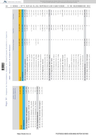 84 I SÉRIE — NO
71 SUP «B. O.» DA REPÚBLICA DE CABO VERDE — 31 DE DEZEMBRO DE 2012MapaXV-DespesasdeFuncionamentoSegundoasClassificaçoesEconómicaeOrganica
MAPM-GabineteDo
MinisnitroAdjuntoPm
13,007,500
Total
02-Despesas
02.01-Despesascompessoal
02.06-Transferências
3,007,500
10,000,000
02.01.01-Remuneraçõescertasepe
02.06.01-ParaGovernosEstrangeir
3,007,500
10,000,000
02.01.01.01.01-PessoalDosQuadr
02.01.01.02.02-SubsídiosPermane
02.01.01.02.03-DespesasDeRepre
02.06.01.01-TransferênciasCorre
1,734,000
1,013,400
260,100
10,000,000
13,007,500
TotalServiçosSimplesTotalFSATotalGeral
13,007,50012,113,93825,121,438
Total
02-Despesas
02.01-Despesascompessoal
02.02-Aquisiçãodebenseservi
02.06-Transferências
3,007,500
0
10,000,000
02.01.01-Remuneraçõescertase
02.01.02-SegurançaSocial
02.02.01-Aquisiçãodebens
02.02.02-AquisiçãoDeServiços
02.06.01-ParaGovernosEstrange
3,007,500
0
0
0
10,000,000
02.01.01.01.01-PessoalDosQuad
02.01.01.01.02-PessoalDoQuadr
02.01.01.02.01-GratificaçõesPe
02.01.01.02.02-SubsídiosPerman
02.01.01.02.03-DespesasDeRepr
02.01.01.02.05-HorasExtraordin
02.01.02.01.01-ContribuiçõesPa
02.01.02.01.04-SegurosDeAcide
02.02.01.00.05-MaterialDeEscr
02.02.01.01.02-CombustíveisEL
02.02.01.01.03-MaterialDeLimp
02.02.01.09.09-OutrosBens
02.02.02.00.02-ConservaçãoERe
02.02.02.00.03-Comunicações
02.02.02.00.05-Água
02.02.02.00.06-EnergiaEléctric
02.02.02.00.07-PublicidadeEPr
02.02.02.00.09-DeslocaçõesEEs
02.02.02.01.00-VigilânciaESeg
02.02.02.01.03.01-AssistênciaT
02.02.02.09.09-OutrosServiços
02.06.01.01-TransferênciasCorr
1,734,000
0
0
1,013,400
260,100
0
0
0
0
0
0
0
0
0
0
0
0
0
0
0
0
10,000,000
0
6,713,496
240,000
115,243
0
120,108
1,094,101
28,600
200,000
450,000
80,000
75,000
100,000
561,784
160,000
500,000
165,606
250,000
1,020,000
80,000
160,000
0
1,734,000
6,713,496
240,000
1,128,643
260,100
120,108
1,094,101
28,600
200,000
450,000
80,000
75,000
100,000
561,784
160,000
500,000
165,606
250,000
1,020,000
80,000
160,000
10,000,000
7,188,847
1,122,701
805,000
2,997,390
0
10,196,347
1,122,701
805,000
2,997,390
10,000,000
8,311,548
3,802,390
0
11,319,048
3,802,390
10,000,000
13,007,50012,113,93825,121,438
CHGOV-MinistroAdjuntodoPrimeiroMinistro
https://kiosk.incv.cv FC07DE02-5B05-4358-8682-9CFD41301903
Documento descarregado pelo utilizador Adilson (10.73.103.139) em 02-01-2013 09:57:05.
© Todos os direitos reservados. A cópia ou distribuição não autorizada é proibida.
1636000002089
 