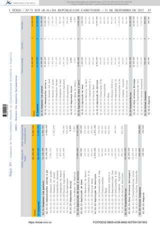 I SÉRIE — NO
71 SUP «B. O.» DA REPÚBLICA DE CABO VERDE — 31 DE DEZEMBRO DE 2012 87MapaXV-DespesasdeFuncionamentoSegundoasClassificaçoesEconómicaeOrganica
MAParl-GabineteDo
Maparl
MAJD-DirecçãoGeralDe
ComunicaçãoSocial
28,158,3965,280,700
Total
02-Despesas
02.01-Despesascompessoal
02.02-Aquisiçãodebenseserviço
02.06-Transferências
02.08-OutrasDespesas
10,158,396
3,900,000
14,000,000
100,000
02.01.01-Remuneraçõescertasepe
02.01.02-SegurançaSocial
02.02.01-Aquisiçãodebens
02.02.02-AquisiçãoDeServiços
02.06.01-ParaGovernosEstrangeir
02.08.01-Seguros
10,158,396
400,000
3,500,000
14,000,000
100,000
3,084,900
4,800
620,000
1,471,000
100,000
02.01.01.01.01-PessoalDosQuadr
02.01.01.01.02-PessoalDoQuadr
02.01.01.02.02-SubsídiosPermane
02.01.01.02.03-DespesasDeRepre
02.01.01.02.09-OutrosSuplemento
02.01.01.03.05-Reingressos
02.01.02.01.03-AbonoDeFamília
02.02.01.00.05-MaterialDeEscri
02.02.01.01.02-CombustíveisELu
02.02.01.09.09-OutrosBens
02.02.02.00.02-ConservaçãoERep
02.02.02.00.03-Comunicações
02.02.02.00.05-Água
02.02.02.00.06-EnergiaEléctric
02.02.02.00.08-RepresentaçãoDos
02.02.02.00.09-DeslocaçõesEEst
02.02.02.01.01-LimpezaHigiene
02.02.02.09.09-OutrosServiços
02.06.01.01-TransferênciasCorre
02.06.01.09.01-OutrosTransferên
7,591,932
1,013,400
260,100
1,292,964
100,000
200,000
100,000
200,000
300,000
50,000
50,000
100,000
2,200,000
100,000
500,000
13,000,000
1,000,000
1,382,208
768,264
934,428
4,800
270,000
250,000
100,000
100,000
145,000
200,000
400,000
185,000
441,000
3,089,700
2,091,000
100,000
28,158,3965,280,700
TotalServiçosSimplesTotalFSATotalGeral
33,439,096033,439,096
Total
02-Despesas
02.01-Despesascompessoal
02.02-Aquisiçãodebenseservi
02.06-Transferências
02.08-OutrasDespesas
13,248,096
5,991,000
14,000,000
200,000
02.01.01-Remuneraçõescertase
02.01.02-SegurançaSocial
02.02.01-Aquisiçãodebens
02.02.02-AquisiçãoDeServiços
02.06.01-ParaGovernosEstrange
02.08.01-Seguros
13,243,296
4,800
1,020,000
4,971,000
14,000,000
200,000
02.01.01.01.01-PessoalDosQuad
02.01.01.01.02-PessoalDoQuadr
02.01.01.02.02-SubsídiosPerman
02.01.01.02.03-DespesasDeRepr
02.01.01.02.09-OutrosSuplement
02.01.01.03.05-Reingressos
02.01.02.01.03-AbonoDeFamíli
02.02.01.00.05-MaterialDeEscr
02.02.01.01.02-CombustíveisEL
02.02.01.09.09-OutrosBens
02.02.02.00.02-ConservaçãoERe
02.02.02.00.03-Comunicações
02.02.02.00.05-Água
02.02.02.00.06-EnergiaEléctric
02.02.02.00.08-RepresentaçãoDo
02.02.02.00.09-DeslocaçõesEEs
02.02.02.01.01-LimpezaHigiene
02.02.02.09.09-OutrosServiços
02.06.01.01-TransferênciasCorr
02.06.01.09.01-OutrosTransferê
7,591,932
1,382,208
1,013,400
260,100
2,061,228
934,428
4,800
370,000
450,000
200,000
300,000
445,000
250,000
450,000
100,000
2,385,000
100,000
941,000
13,000,000
1,000,000
0
0
0
0
0
0
0
0
0
0
0
0
0
0
0
0
0
0
0
0
7,591,932
1,382,208
1,013,400
260,100
2,061,228
934,428
4,800
370,000
450,000
200,000
300,000
445,000
250,000
450,000
100,000
2,385,000
100,000
941,000
13,000,000
1,000,000
0
0
0
0
0
0
13,243,296
4,800
1,020,000
4,971,000
14,000,000
200,000
0
0
0
0
13,248,096
5,991,000
14,000,000
200,000
33,439,096033,439,096
CHGOV-MinistroDosAssuntosParlamentares
https://kiosk.incv.cv FC07DE02-5B05-4358-8682-9CFD41301903
Documento descarregado pelo utilizador Adilson (10.73.103.139) em 02-01-2013 09:57:05.
© Todos os direitos reservados. A cópia ou distribuição não autorizada é proibida.
1636000002089
 