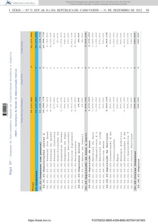 I SÉRIE — NO
71 SUP «B. O.» DA REPÚBLICA DE CABO VERDE — 31 DE DEZEMBRO DE 2012 89MapaXV-DespesasdeFuncionamentoSegundoasClassificaçoesEconómicaeOrganica
TotalServiçosSimplesTotalFSATotalGeral
36,137,882036,137,882
Total
02-Despesas
02.01-Despesascompessoal
02.02-Aquisiçãodebenseservi
02.08-OutrasDespesas
26,108,778
9,639,104
390,000
02.01.01-Remuneraçõescertase
02.01.02-SegurançaSocial
02.02.01-Aquisiçãodebens
02.02.02-AquisiçãoDeServiços
02.08.01-Seguros
26,084,778
24,000
3,170,000
6,469,104
390,000
02.01.01.01.01-PessoalDosQuad
02.01.01.01.02-PessoalDoQuadr
02.01.01.01.03-PessoalContrata
02.01.01.02.01-GratificaçõesPe
02.01.01.02.02-SubsídiosPerman
02.01.01.02.03-DespesasDeRepr
02.01.01.02.05-HorasExtraordin
02.01.01.02.09-OutrosSuplement
02.01.01.03.05-Reingressos
02.01.02.01.03-AbonoDeFamíli
02.02.01.00.05-MaterialDeEscr
02.02.01.01.02-CombustíveisEL
02.02.01.01.03-MaterialDeLimp
02.02.01.09.09-OutrosBens
02.02.02.00.02-ConservaçãoERe
02.02.02.00.03-Comunicações
02.02.02.00.05-Água
02.02.02.00.06-EnergiaEléctric
02.02.02.00.09-DeslocaçõesEEs
02.02.02.01.03.01-AssistênciaT
02.02.02.09.09-OutrosServiços
6,760,812
8,105,916
577,440
87,674
1,003,200
244,800
100,000
4,913,136
4,291,800
24,000
1,200,000
1,150,000
470,000
350,000
400,000
1,250,000
250,000
950,000
2,200,000
629,104
790,000
0
0
0
0
0
0
0
0
0
0
0
0
0
0
0
0
0
0
0
0
0
6,760,812
8,105,916
577,440
87,674
1,003,200
244,800
100,000
4,913,136
4,291,800
24,000
1,200,000
1,150,000
470,000
350,000
400,000
1,250,000
250,000
950,000
2,200,000
629,104
790,000
0
0
0
0
0
26,084,778
24,000
3,170,000
6,469,104
390,000
0
0
0
26,108,778
9,639,104
390,000
36,137,882036,137,882
CHGOV-SecretariadeEstadodeAdministraçãoPublica
https://kiosk.incv.cv FC07DE02-5B05-4358-8682-9CFD41301903
Documento descarregado pelo utilizador Adilson (10.73.103.139) em 02-01-2013 09:57:05.
© Todos os direitos reservados. A cópia ou distribuição não autorizada é proibida.
1636000002089
 